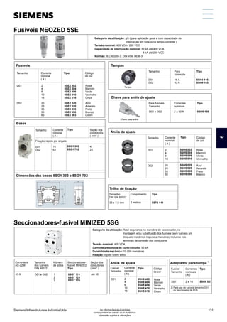 Seccionadores-fusível MINIZED
Categoria de utilização: Total segurança na manobra do seccionador, na
montagem e/ou substituição dos fusíveis (sem fusíveis um
bloqueio mecânico impede a manobra), inclusive nos
terminais de conexão dos condutores
Tensão nominal: 400 VCA
Corrente presumida de curto-circuito: 50 kA
Durabilidade mecânica: 10.000 manobras
Fixação: rápida sobre trilho
Número
de pólos
Fixação rápida por engate
D01
D02
16
63
5SG1 302
5SG1 702
4
25
Tamanho Corrente
nominal
( A )
Tipo Seção dos
condutores
2
( mm )
Fusíveis NEOZED
Categoria de utilização: gG ( para aplicação geral e com capacidade de
interrupção em toda zona tempo-corrente )
Tensão nominal: 400 VCA / 250 VCC
Capacidade de interrupção nominal: 50 kA até 400 VCA
8 kA até 250 VCC
Normas: IEC 60269-3; DIN VDE 0636-3
Bases
Dimensões das bases 5SG1 302 e 5SG1 702
20
25
35
50
63
Corrente
nominal
( A )
D02 5SE2 320
5SE2 325
5SE2 335
5SE2 350
5SE2 363
Azul
Amarelo
Preto
Branco
Cobre
Código
de cor
2
4
6
10
16
D01 5SE2 302
5SE2 304
5SE2 306
5SE2 310
5SE2 316
Rosa
Marrom
Verde
Vermelho
Cinza
Corrente Ie
AC-22 B
Seccionadores-
fusível MINIZED
Tipo
Tamanho
dos fusíveis
DIN 49522
Seção dos
condutores
2
( mm )
Tamanho Tipo
Fusíveis
Tamanho Corrente
nominal
( A )
Tipo Código
de cor
D02 20
25
35
50
5SH5 020
5SH5 025
5SH5 035
5SH5 050
Azul
Amarelo
Preto
Branco
Anéis de ajuste
D01 2
4
6
10
5SH5 002
5SH5 004
5SH5 006
5SH5 010
Rosa
Marrom
Verde
Vermelho
Trilho de fixação
Tamanho
DIN EN 50022
Tipo
35 x 7,5 mm 5ST0 141
Comprimento
2 metros
63 A D01 e D02 1
2
3
até 35
Anéis de ajuste 2)
Adaptador para tampa
Fusível
Tamanho
Tipo
D01 5SH5 527
Correntes
nominais
( A )
2 a 16
2) Para uso de fusíveis tamanho D01
no Seccionador de 63 A
Fusível
Tamanho
Corrente
nominal
( A )
Tipo Código
de cor
D01 2
4
6
10
16
5SH5 402
5SH5 404
5SH5 406
5SH5 410
5SH5 416
Rosa
Marrom
Verde
Vermelho
Cinza
Tampas
Tipo
Para
bases de
D01
D02
5SH4 116
5SH4 163
16 A
63 A
Tamanho
Tampa
Chave para anéis de ajuste
Para fusíveis
Tamanho
Tipo
D01 e D02 5SH5 100
Correntes
nominais
2 a 50 A
Chave para anéis
5SG7 113
5SG7 123
5SG7 133
Fusíveis NEOZED 5SE
Seccionadores-fusível MINIZED 5SG
Seccionadores-fusível MINIZED
Categoria de utilização: Total segurança na manobra do seccionador, na
montagem e/ou substituição dos fusíveis (sem fusíveis um
bloqueio mecânico impede a manobra), inclusive nos
terminais de conexão dos condutores
Tensão nominal: 400 VCA
Corrente presumida de curto-circuito: 50 kA
Durabilidade mecânica: 10.000 manobras
Fixação: rápida sobre trilho
Número
de pólos
Fixação rápida por engate
D01
D02
16
63
5SG1 302
5SG1 702
4
25
Tamanho Corrente
nominal
( A )
Tipo Seção dos
condutores
2
( mm )
Fusíveis NEOZED
Categoria de utilização: gG ( para aplicação geral e com capacidade de
interrupção em toda zona tempo-corrente )
Tensão nominal: 400 VCA / 250 VCC
Capacidade de interrupção nominal: 50 kA até 400 VCA
8 kA até 250 VCC
Normas: IEC 60269-3; DIN VDE 0636-3
Bases
Dimensões das bases 5SG1 302 e 5SG1 702
20
25
35
50
63
Corrente
nominal
( A )
D02 5SE2 320
5SE2 325
5SE2 335
5SE2 350
5SE2 363
Azul
Amarelo
Preto
Branco
Cobre
Código
de cor
2
4
6
10
16
D01 5SE2 302
5SE2 304
5SE2 306
5SE2 310
5SE2 316
Rosa
Marrom
Verde
Vermelho
Cinza
Corrente Ie
AC-22 B
Seccionadores-
fusível MINIZED
Tipo
Tamanho
dos fusíveis
DIN 49522
Seção dos
condutores
2
( mm )
Tamanho Tipo
Fusíveis
Tamanho Corrente
nominal
( A )
Tipo Código
de cor
D02 20
25
35
50
5SH5 020
5SH5 025
5SH5 035
5SH5 050
Azul
Amarelo
Preto
Branco
Anéis de ajuste
D01 2
4
6
10
5SH5 002
5SH5 004
5SH5 006
5SH5 010
Rosa
Marrom
Verde
Vermelho
Trilho de fixação
Tamanho
DIN EN 50022
Tipo
35 x 7,5 mm 5ST0 141
Comprimento
2 metros
63 A D01 e D02 1
2
3
até 35
Anéis de ajuste 2)
Adaptador para tampa
Fusível
Tamanho
Tipo
D01 5SH5 527
Correntes
nominais
( A )
2 a 16
2) Para uso de fusíveis tamanho D01
no Seccionador de 63 A
Fusível
Tamanho
Corrente
nominal
( A )
Tipo Código
de cor
D01 2
4
6
10
16
5SH5 402
5SH5 404
5SH5 406
5SH5 410
5SH5 416
Rosa
Marrom
Verde
Vermelho
Cinza
Tampas
Tipo
Para
bases de
D01
D02
5SH4 116
5SH4 163
16 A
63 A
Tamanho
Tampa
Chave para anéis de ajuste
Para fusíveis
Tamanho
Tipo
D01 e D02 5SH5 100
Correntes
nominais
2 a 50 A
Chave para anéis
5SG7 113
5SG7 123
5SG7 133
6
Siemens Infraestrutura e Indústria Ltda 131
As informações aqui contidas
correspondem ao estado atual da técnica,
e estarão sujeitas a alterações
 