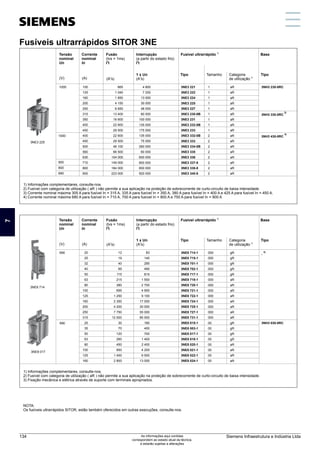 Tensão
nominal
Un
Fusíveis ultrarrápidos SITOR
3NE3 225
Fusão
(tvs = 1ms)
2
I t
(A)
100
125
160
200
250
315
350
400
450
400
450
500
560
630
710
800
900
Corrente
nominal
In
Interrupção
(a partir do estado frio)
2
I t
1 x Un
2
(A s)
1)
Fusível ultrarrápido
Tipo
Categoria
2)
de utilização
Tamanho
Base
2
(A s)
(V)
Tipo
1000 665
1 040
1 850
4 150
6 650
13 400
16 600
22 600
29 500
22 600
29 500
46 100
66 500
104 000
149 000
184 000
223 000
4 800
7 200
13 000
30 000
48 000
80 000
100 000
135 000
175 000
135 000
75 000
260 000
60 000
600 000
800 000
850 000
920 000
3NE3 221
3NE3 222
3NE3 224
3NE3 225
3NE3 227
3NE3 230-0B
3NE3 231
3NE3 232-0B
3NE3 233
3NE3 332-0B
3NE3 333
3NE3 334-0B
3NE3 335
3NE3 336
3NE3 337-8
3NE3 338-8
3NE3 340-8
1
1
1
1
1
1
1
1
1
2
2
2
2
2
2
2
2
aR
aR
aR
aR
aR
aR
aR
aR
aR
aR
aR
aR
aR
aR
aR
aR
aR
3NH3 230-0RC
3)
3NH3 330-0RC
4)
3NH3 430-0RC
Tensão
nominal
Un
3NE8 714
Fusão
(tvs = 1ms)
2
I t
(A)
20
25
32
40
50
63
80
100
125
160
200
250
315
25
35
50
63
80
100
125
160
Corrente
nominal
In
Interrupção
(a partir do estado frio)
2
I t
1 x Un
2
(A s)
1)
Fusível ultrarrápido
Tipo
Categoria
2)
de utilização
Tamanho
Base
2
(A s)
(V)
Tipo
12
19
40
69
115
215
380
695
1 250
2 350
4 200
7 750
12 000
30
70
120
260
450
850
1 400
2 800
83
140
285
490
815
1 550
2 700
4 950
9 100
17 000
30 000
55 000
85 500
180
400
700
1 400
2 400
4 200
6 500
13 000
3NE8 714-1
3NE8 715-1
3NE8 701-1
3NE8 702-1
3NE8 717-1
3NE8 718-1
3NE8 720-1
3NE8 721-1
3NE8 722-1
3NE8 724-1
3NE8 725-1
3NE8 727-1
3NE8 731-1
3NE8 015-1
3NE8 003-1
3NE8 017-1
3NE8 018-1
3NE8 020-1
3NE8 021-1
3NE8 022-1
3NE8 024-1
000
000
000
000
000
000
000
000
000
000
000
000
000
00
00
00
00
00
00
00
00
gR
gR
gR
gR
gR
aR
aR
aR
aR
aR
aR
aR
aR
gR
gR
gR
gR
aR
aR
aR
aR
3)
-
3NH3 030-0RC
690
690
1) Informações complementares, consulte-nos.
2) Fusível com categoria de utilização ( aR ) não permite a sua aplicação na proteção de sobrecorrente de curto-circuito de baixa intensidade.
3) Fixação mecânica e elétrica através de suporte com terminais apropriados.
NOTA:
Os fusíveis ultrarrápidos SITOR, estão também oferecidos em outras execuções, consulte-nos.
1000
800
690
900
1) Informações complementares, consulte-nos.
2) Fusível com categoria de utilização ( aR ) não permite a sua aplicação na proteção de sobrecorrente de curto-circuito de baixa intensidade.
3) Corrente nominal máxima 305 A para fusível In = 315 A, 335 A para fusível In = 350 A, 380 A para fusível In = 400 A e 425 A para fusível In = 450 A.
4) Corrente nominal máxima 680 A para fusível In = 710 A, 700 A para fusível In = 800 A e 750 A para fusível In = 900 A
3NE8 017
Fusíveis ultrarrápidos SITOR 3NE
1
5
11
3
9
7
13
2
6
12
4
10
8
14
Siemens Infraestrutura e Indústria Ltda
134 As informações aqui contidas
correspondem ao estado atual da técnica,
e estarão sujeitas a alterações
 