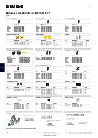 Botões e sinalizadores SIRIUS ACT
3SU1
Cor
Ambar
Vermelho
Amarelo
Verde
Azul
Branco
3SU1401-1BC00-1AA0
3SU1401-1BC20-1AA0
3SU1401-1BC30-1AA0
3SU1401-1BC40-1AA0
3SU1401-1BC50-1AA0
3SU1401-1BC60-1AA0
Blocos Led 110 V CA
Referência
3SU1900-0BC31-0AA0
3SU1900-0BC31-0DA0
3SU1900-0BC31-0NB0
Etiqueta amarela
Referência Texto
Vazia
STOP
Multi-idioma
A7B10001320061 Desliga-Emergência
Cor
Branco 3SU18 1-0AA00-0AB1
3SU18 2-0AA00-0AB1
3SU18 3-0AA00-0AB1
3SU18 4-0AA00-0AB1
3SU18 6-0AA00-0AB1
Botoeira
Referência Furos
1
2
3
4
6
Cor
Vermelho
Amarelo
Verde
Azul
Branco
3SU1401-2BC20-1AA0
3SU1401-2BC30-1AA0
3SU1401-2BC40-1AA0
3SU1401-2BC50-1AA0
3SU1401-2BC60-1AA0
Multicores 3SU1401-1BC24-1AA0
Blocos Led 110 V CA (botoeira)
Referência
Cor
Preto 3SU1900-0AJ10-0AA0
3SU1900-0AH10-0AA0
Suportes para etiquetas
Referência Tamanho
27 x 27
17,5 x 27
Cor
Prateada 3SU1900-0AD81-0AA0
3SU1900-0AD81-0DJ0
3SU1900-0AD81-0DK0
3SU1900-0AD81-0DT0
3SU1900-0AD81-0DS0
Etiquetas 17,5 x 27mm
Referência Texto
Vazia
On
Off
Start
Stop
Legendas
3SU18 1-0NA00-2AA2
3SU18 1-0NB00-2AC2
3SU18 1-0AA00-0AA2
Botoeiras amarelas 1 furo
Referência Puls.
Comp. 1NF
Comp. 2NF
vazia
Atuador
Módulo Eletrônico
Chave pos. 3
Chave pos. 2
Chave pos. 1
Chave pos. 4
Descrição Cor
Vermelho
Vermelho
Verde
Amarelo
Verde
Azul
Branco
3SU1401-2BB20-1AA0
3SU1401-2BB30-1AA0
3SU1401-2BB40-1AA0
3SU1401-2BB50-1AA0
3SU1401-2BB60-1AA0
Multicores 3SU1401-1BB24-1AA0
Blocos Led 24 V CC/CA (botoeira)
Referência
Cor
Preto 3SU1200-2PQ10-1AA0
3SU1200-2PR10-1AA0
3SU1200-2PS10-1AA0
3SU1200-2PT10-1AA0
3SU1200-2PU10-1AA0
3SU1200-2PV10-1AA0
Potenciômetros
Referência KΩ
1
5
10
47
100
470
Cor
Preto 3SU1900-0AD16-0AA0
3SU1900-0AD16-0DJ0
3SU1900-0AD16-0DK0
3SU1900-0AD16-0DT0
3SU1900-0AD16-0DS0
Etiquetas 17,5 x 27mm
Referência Texto
Vazia
On
Off
Start
Stop
Cor
Metal brillante
Metal fosco
Plástico
3SU1950-0FA80-0AA0
3SU1930-0FA80-0AA0
3SU1900-0FA10-0AA0
Tampão furo cego
Referência
Cor
Ambar
Vermelho
Amarelo
Verde
Azul
Branco
3SU1401-1BF00-1AA0
3SU1401-1BF20-1AA0
3SU1401-1BF30-1AA0
3SU1401-1BF40-1AA0
3SU1401-1BF50-1AA0
3SU1401-1BF60-1AA0
Blocos Led 230 V CA
Referência
3SU1000-4WS10-0AA0
3SU1400-1GC10-1AA0
3SU1900-0FX20-0AA0
3SU1900-0FW30-0AA0
3SU1900-0FV40-0AA0
3SU1900-0FY50-0AA0
Interruptor rotativo de chave ID
Referência
3SU1400-2AA10-1BA0
3SU1400-2AA10-1CA0
Blocos de contato (botoeira)
Referência Contato
1NA
1NF
3SU1400-1AA10-1HA0 1NF
Monitorado
Cor
Vermelho
Amarelo
Verde
Azul
Branco
3SU1401-2BF20-1AA0
3SU1401-2BF30-1AA0
3SU1401-2BF40-1AA0
3SU1401-2BF50-1AA0
3SU1401-2BF60-1AA0
Multicores 3SU1401-1BF24-1AA0
Blocos Led 230 V CA (botoeira)
Referência
Cor
Prateada 3SU1900-0AE16-0AA0
3SU1900-0AE16-0DJ0
3SU1900-0AE16-0DK0
3SU1900-0AE16-0DT0
3SU1900-0AE16-0DS0
3SU1900-0AE81-0AA0
Etiquetas 27 x 27mm
Referência Texto
Vazia
On
Off
Start
Stop
Prateada
Cor
Preto 3SU1900-0AF16-0AA0
3SU1900-0AF16-0DJ0
3SU1900-0AF16-0DK0
3SU1900-0AF16-0DT0
3SU1900-0AF16-0DS0
Etiquetas 22 x 22mm (Botoeira)
Referência Contato
Vazia
On
Off
Start
Stop
Para botões desmontados:
1. Selecione o atuador
2. Selecione o Suporte
3. Selecione os blocos
3SU18 1-0NA00-2AA2
3SU18 1-0NB00-2AC2
3SU18 1-0AA00-0AA2
Para complementar os códigos,
utilize:
5 = metálico
0 = Plástico
3 = Anel metálico
Para complementar
os códigos,utilize:
5 = metálico
0 = Plástico
1 = Conexão Parafuso
3 = Conexão Mola
3 = Anel metálico
Cor
Ambar
Vermelho
Amarelo
Verde
Azul
Branco
3SU1401-1BB00-1AA0
3SU1401-1BB20-1AA0
3SU1401-1BB30-1AA0
3SU1401-1BB40-1AA0
3SU1401-1BB50-1AA0
3SU1401-1BB60-1AA0
Blocos Led 24V CC/CA
Referência
3SU11 0-0AB20- CA0
Blocos de contato e blocos LED também estão disponíveis na versão mola
Botões e sinalizadores SIRIUS ACT
3SU1
7
8
Siemens Infraestrutura e Indústria Ltda
136 As informações aqui contidas
correspondem ao estado atual da técnica,
e estarão sujeitas a alterações
 