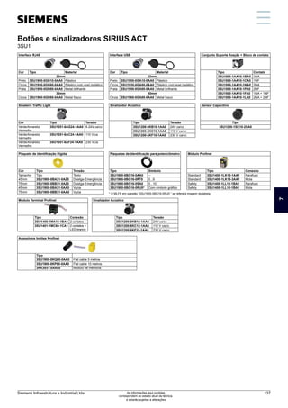 Interface RJ45
Cor Tipo Material
22mm
Preto 3SU1900-0GB10-0AA0 Plástico
Cinza 3SU1930-0GB80-0AA0 Plástico com anel metálico
Prata 3SU1950-0GB80-0AA0 Metal brilhante
30mm
Cinza 3SU1960-0GB80-0AA0 Metal fosco
Interface USB
Cor Tipo Material
22mm
Preto 3SU1900-0GA10-0AA0 Plástico
Cinza 3SU1930-0GA80-0AA0 Plástico com anel metálico
Prata 3SU1950-0GA80-0AA0 Metal brilhante
30mm
Cinza 3SU1960-0GA80-0AA0 Metal fosco
Sinalizador Acústico
Tipo Tensão
3SU1200-6KB10-1AA0 24V ca/cc
3SU1200-6KC10-1AA0 110 V ca/cc
3SU1200-6KF10-1AA0 230 V ca/cc
Sinalizador Acústico
Tipo Tensão
3SU1200-6KB10-1AA0 24V ca/cc
3SU1200-6KC10-1AA0 110 V ca/cc
3SU1200-6KF10-1AA0 230 V ca/cc
Conjunto Suporte fixação + Bloco de contato
Tipo Contato
3SU1500-1AA10-1BA0 1NA
3SU1500-1AA10-1CA0 1NF
3SU1500-1AA10-1NA0 2NA
3SU1500-1AA10-1PA0 2NF
3SU1500-1AA10-1FA0 1NA + 1NF
3SU1500-1AA10-1LA0 2NA + 2NF
Plaqueta de Identificação Rígida
Cor Tipo Tensão
Tamanho Tipo Texto
45mm 3SU1900-0BA31-0AZ0 Desliga-Emergência
75mm 3SU1900-0BB31-0AZ0 Desliga-Emergência
45mm 3SU1900-0BA31-0AA0 Vazia
75mm 3SU1900-0BB31-0AA0 Vazia
Sensor Capacitivo
Tipo
3SU1200-1SK10-2SA0
Sinaleiro Traffic Light
Cor Tipo Tensão
Verde/Amarelo/
Vermelho
3SU1251-6AG24-1AA0 6-24V ca/cc
Verde/Amarelo/
Vermelho
3SU1251-6AC24-1AA0 110 V ca
Verde/Amarelo/
Vermelho
3SU1251-6AF24-1AA0 230 V ca
Acessórios botões Profinet
Tipo
3SU1900-0KQ80-0AA0 Flat cable 5 metros
3SU1900-0KP80-0AA0 Flat cable 10 metros
3RK3931-0AA00 Módulo de memória
Módulo Profinet
Tipo Conexão
Standard 3SU1400-1LK10-1AA1 Parafuso
Standard 3SU1400-1LK10-3AA1 Mola
Safety 3SU1400-1LL10-1BA1 Parafuso
Safety 3SU1400-1LL10-1BA1 Mola
Plaquetas de identificação para potenciômetro
Tipo Símbolo
3SU1900-0BG16-0AA0 --
3SU1900-0BG16-0RT0 0...9
3SU1900-0BG16-0SA0 0...10
3SU1900-0BG16-0RU0* Com símbolo gráfico
Módulo Terminal Profinet
Tipo Conexão
3SU1400-1MA10-1BA1 2 contatos
3SU1401-1MC60-1CA1 2 contatos +
LED branco
Botões e sinalizadores SIRIUS ACT
3SU1
* O MLFB em questão “3SU1900-0BG16-0RU0 “ se refere à imagem da tabela.
7
Siemens Infraestrutura e Indústria Ltda 137
As informações aqui contidas
correspondem ao estado atual da técnica,
e estarão sujeitas a alterações
 