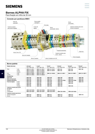 Dados técnicos
Conexão por parafusos 8WA1
2
4 mm
32 A 800 VCA
8WA1 011-1DF11
8WA1 011-3DF21
8WA1 011-0DF21
8WA1 011-1BF23
8WA1 011-1BF22
2
2,5 mm
24 A 800 VCA
2
6 mm
41 A 800 VCA
2
16 mm
76 A 800 VCA
2
35 mm
125 A 800 VCA
Bege
Azul
Laranja
Acessórios
Poste final
Placa de separação
Plaqueta separadora
Ponte de ligação
Cobertura isolante para ponte
de ligação
Branca
Transparente
Cobertura isolante para borne
Símbolo energizado
Branca
2 pólos
3 pólos
4 pólos
10 pólos
8WA1 011-1DG11
8WA1 011-3DG21
8WA1 011-0DG21
8WA1 011-1BG11
8WA1 011-0BG22
8WA1 011-1DH11
8WA1 011-3DH21
-
8WA1 011-1BH23
-
8WA1 204
8WA1 304
-
8WA1 011-1BK11
-
8WA1 205
8WA1 305
-
8WA1 011-1BM11
-
8WA1 808
8WA1 821
8WA1 825
8WA1 885
8WA1 886
8WA1 887
8WA1 888
8WA1 822-7AX03
8WA1 822-7AX01
8WA1 811
8WA1 862
8WA1 808
8WA1 820
8WA1 825
8WA1 895
8WA1 896
8WA1 897
8WA1 898
8WA1 822-7AX03
8WA1 822-7AX01
8WA1 810
8WA1 860
8WA1 808
8WA1 820
8WA1 825
8WA1 850
8WA1 851
8WA1 852
8WA1 853
8WA1 822-7AX03
8WA1 822-7AX01
8WA1 811
8WA1 862
8WA1 808
8WA1 821
8WA1 822-7TK00
8WA1 842
8WA1 845
8WA1 848
8WA1 802
-
8WA1 822-7AX02
8WA1 812
8WA1 892
8WA1 808
8WA1 823
8WA1 822-7TK00
8WA1 828
8WA1 803
-
8WA1 804
-
8WA1 822-7AX02
8WA1 813
8WA1 893
2
70 mm
192 A 800 VCA
8WA1 206
8WA1 011-1BP11
-
8WA1 808
8WA1 824
8WA1 824
8WA1 216
-
-
-
-
-
-
8WA1 814
1 pólo
3 pólos
10 pólos
1 pólo
1 pólo
Cobertura isolante
para ponte de ligação
Placa de
separação
Borne padrão
(passagem)
Cursor de
ligação
Pino teste
Borne
seccionador fusível
Borne
seccionador
Cobertura isolante para
borne - branca
Borne Terra / PE
Borne de medição
Borne 2 andares com LED
Borne 2 andares
Cobertura isolante para borne
Símbolo energizado
Plaqueta separadora
Ponte de ligação
Poste final
Borne padrão
Bornes ALPHA FIX
Para fixação em trilho de 35 mm
Bornes ALPHA FIX
Para fixação em trilho de 35 mm
8
Siemens Infraestrutura e Indústria Ltda
144 As informações aqui contidas
correspondem ao estado atual da técnica,
e estarão sujeitas a alterações
 