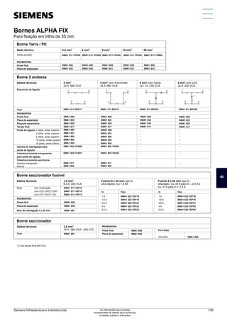 Dado técnico
Borne Terra / PE
2
4 mm
8WA1 011-1PF00
8WA1 808
8WA1 820
Bornes ALPHA FIX
Para fixação em trilho de 35 mm
2
2,5 mm
2
16 mm
2
35 mm
Verde-amarelo
Acessórios
Poste final
Placa de separação
2
6 mm
8WA1 011-1PG00
8WA1 808
8WA1 820
8WA1 011-1PH00
8WA1 808
8WA1 821
8WA1 011-1PK00
8WA1 808
8WA1 821
8WA1 011-1PM00
8WA1 808
8WA1 823
Dados técnicos
Borne 2 andares
2
4 mm com 4 terminais
1)
32 A 690 VCA
8WA1 011-2DG11
2
4 mm
1)
32 A 690 VCA
2
4 mm com Diodo
32 / 1A 250 VCA
2
4 mm com LED
32 A 250 VCA
2 pólos, andar superior
3 pólos, andar superior
4 pólos, andar superior
10 pólos, andar superior
10 pólos, andar inferior
Esquemas de ligação
Bege
Acessórios
Poste final
Placa de separação
Plaqueta separadora
Tampa final
Ponte de ligação
Lâmina de interligação para
ponte de ligação
Cobertura isolante transparente
para ponte de ligação
Cobertura isolante para borne
Símbolo energizado
Branca
8WA1 011-6DG11 8WA1 011-6EG24 8WA1 011-6EG25
8WA1 850
8WA1 851
8WA1 852
8WA1 853
8WA1 838
8WA1 850
8WA1 851
8WA1 852
8WA1 853
8WA1 838
-
-
-
-
-
-
-
-
-
-
8WA1 808
8WA1 823
8WA1 825
8WA1 817
8WA1 808
8WA1 823
8WA1 825
8WA1 817
8WA1 808
8WA1 823
8WA1 825
8WA1 817
8WA1 808
8WA1 823
8WA1 825
8WA1 817
8WA1 822-7VG00
8WA1 822-7AX01
8WA1 811
8WA1 862
8WA1 822-7VG01
8WA1 822-7AX01
8WA1 811
8WA1 862
-
-
-
-
-
-
-
-
1 2
3 4
1 2
3 4
1 2
3 4
1 2
3 4
Dados técnicos
Borne seccionador fusível
8WA1 011-1SF12
8WA1 011-1SF15
8WA1 011-1SF13
2
1,5 mm
6,3 A 250 VCA
Bege
Acessórios
Poste final
Placa de separação
sem sinalização
com LED CA/CC 230V
com LED CA/CC 24V
8WA1 808
Elos de interligação 5 x 25 mm 8WA1 891
8WA1 820
1 A
1,6 A
2,5 A
4 A
6,3 A
Fusível 5 x 20 mm, tipo G,
ultra-rápido, Icu 1,5 kA
8WA1 822-7EF16
8WA1 822-7EF18
8WA1 822-7EF21
8WA1 822-7EF23
8WA1 822-7EF25
1 A
1,6 A
2,5 A
4 A
6,3 A
Fusível 5 x 20 mm, tipo G,
retardado, Icu 35 A para In 2,5 A e

Icu 10 A para In  2,5 A
8WA1 822-7EF76
8WA1 822-7EF78
8WA1 822-7EF81
8WA1 822-7EF83
8WA1 822-7EF85
In Tipo
In Tipo
Dados técnicos
Borne seccionador
8WA1 501
2
2,5 mm
10 A 380 VCA / 450 VCC
Bege
Acessórios
8WA1 808
8WA1 820
Poste final
Placa de separação
Pino teste
8WA1 868
Vermelho
1) Com tampa final 800 VCA
Bornes ALPHA FIX
Para fixação em trilho de 35 mm
8
Siemens Infraestrutura e Indústria Ltda 145
As informações aqui contidas
correspondem ao estado atual da técnica,
e estarão sujeitas a alterações
 