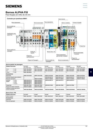 Conexão por parafusos 8WH1
Placa separadora
Poste final
Borne padrão de
passagem
Borne padrão de
passagem
Borne padrão de
passagem
Ponte de
Ligação
Identificador para
poste final
Plugue de
seccionamento
Plugue de
seccionamento
Borne seccionador
2 andares
Borne Terra / PE
Placas separadora
para bornes 2 andares
Borne de isolamento
Plugue de Passagem
Pontes de ligação
Borne 2 andares
Borne fusível
Placa separadora
Borne seccionador
Borne padrão de passagem
Dados técnicos 2,5 mm2
30 A 800 VCA
4 mm2
38 A 800 VCA
6 mm2
41 A 1000 VCA
10 mm2
57 A 1000 VCA
16 mm2
101 A 1000 VCA
35 mm2
150 A 1000 VCA
Cinza 1 pólo 8WH1 000-0AF00 8WH1 000-0AG00 8WH1 000-0AH00 8WH1 000-0AJ00 8WH1 000-0AK00 8WH1 000-0AM00
Azul 1 pólo 8WH1 000-0AF01 8WH1 000-0AG01 8WH1 000-0AH01 8WH1 000-0AJ01 8WH1 000-0AK01 8WH1 000-0AM01
Laranja 1 pólo 8WH1 000-0AF04 – – – – –
Acessórios
Poste final 8WH9 150-0CA00 8WH9 150-0CA00 8WH9 150-0CA00 8WH9 150-0CA00 8WH9 150-0CA00 8WH9 150-0CA00
Ponte de redução (para 2,5/4mm²) – – 8WH9 002-8AC10 8WH9 002-8CC10 8WH9 002-8EC10 8WH9 002-8GC10
Plaqueta separadora – 8WH9 010-2BA02 8WH9 010-2BA02 8WH9 010-2BA02 8WH9 010-2BA02 8WH9 010-2BA02
Ponte de
ligação
2 pólos
3 pólos
4 pólos
10 pólos
8WH9 020-6CC10
8WH9 020-6CD10
8WH9 020-6CE10
8WH9 020-6CL10
8WH9 020-6DC10
8WH9 020-6DD10
8WH9 020-6DE10
8WH9 020-6DL10
8WH9 020-6EC10
–
–
–
8WH9 020-6FC10
–
–
–
8WH9 020-6GC10
–
–
–
–
–
–
–
Tampa final 8WH9 000-1PA00 8WH9 000-1PA00 8WH9 000-1PA00 8WH9 000-1PA00 8WH9 076-1PA00 –
Plugues de testes modulares 8WH9 010-0EB02 8WH9 010-0FB02 – – – –
Cobertura isolante para borne
Símbolo energizado 8WH9 060-5BA060 8WH9 063-5BA060 8WH9 064-5BA060 8WH9 065-5BA060 8WH9 066-5BA060 8WH9 067-5BA060
Borne Terra / PE
Dados técnicos 2,5 mm2
4 mm2
6 mm2
10 mm2
16 mm2
35 mm2
Verde e Amarelo 8WH1 000-0CF07 8WH1 000-0CG07 8WH1 000-0CH07 8WH1 000-0CJ07 8WH1 000-0CK07 8WH1 000-0CM07
Acessórios
Poste final 8WH9 150-0CA00 8WH9 150-0CA00 8WH9 150-0CA00 8WH9 150-0CA00 8WH9 150-0CA00 8WH9 150-0CA00
Placa de separação 8WH9 010-2BA02 8WH9 010-2BA02 8WH9 010-2BA02 8WH9 010-2BA02 8WH9 010-2BA02 8WH9 010-2BA02
Bornes ALPHA FIX
Para fixação em trilho de 35 mm
8
Siemens Infraestrutura e Indústria Ltda 147
As informações aqui contidas
correspondem ao estado atual da técnica,
e estarão sujeitas a alterações
 