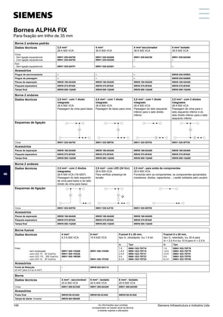 Borne 2 andares padrão
Dados técnicos 2,5 mm2
28 A 500 VCA
4 mm2
36 A 500 VCA
4 mm2
seccionador
38 A 500 VCA
4 mm2
isolado
38 A 500 VCA
Cinza
- Sem ligação equipotencial
- Com ligação equipotencial
8WH1 020-0AF00
8WH1 025-0AF00
8WH1 020-0AG00
8WH1 025-0AG00
8WH1 020-6AC00
–
8WH1 020-6AG00
–
Azul
- Sem ligação equipotencial 8WH1 020-0AF01 8WH1 020-0AG01 – –
Acessórios
Plugue de seccionamento – – – 8WH9 040-0DB04
Plugue de passagem – – – 8WH9 020-8AB00
Placas de separação 8WH9 160-0AA00 8WH9 160-0AA00 8WH9 160-0AA00 8WH9 160-0AA00
Plaqueta separadora 8WH9 070-6FA00 8WH9 070-6FA00 8WH9 070-6FA00 8WH9 070-6FA00
Tampa final 8WH9 000-1QA00 8WH9 000-1QA00 8WH9 000-1QA00 8WH9 000-1QA00
Borne 2 andares
Dados técnicos 2,5 mm2
- com 1 diodo
integrado
28 A 500 VCA
Passagem de cima para baixo
2,5 mm2
- com 1 diodo
integrado
28 A 500 VCA
Passagem de baixo para cima
2,5 mm2
- com 1 diodo
integrado
28 A 500 VCA
Passagem do lado esquerdo
inferior para o lado direito
inferior
2,5 mm2
- com 2 diodos
integrados
28 A 500 VCA
Passagem de cima para o
lado esquerdo inferior e do
lado direito inferior para o lado
esquerdo inferior
Esquemas de ligação
Cinza 8WH1 020-5AF00 8WH1 020-5BF00 8WH1 020-5DF00 8WH1 020-5FF00
Acessórios
Placas de separação 8WH9 160-0AA00 8WH9 160-0AA00 8WH9 160-0AA00 8WH9 160-0AA00
Plaqueta separadora 8WH9 070-6FA00 8WH9 070-6FA00 8WH9 070-6FA00 8WH9 070-6FA00
Tampa final 8WH9 000-1QA00 8WH9 000-1QA00 8WH9 000-1QA00 8WH9 000-1QA00
Borne 2 andares
Dados técnicos 2,5 mm2
- com 2 diodos
integrados
28 A 500 VCA (1N 4007)
Passagem do lado esquerdo
de cima para baixo e do lado
direito de cima para baixo
2,5 mm2
- com LED (24 Vcc)
28 A 500 VCA
Para verificar presença de
tensão
2,5 mm2
- para solda de componentes
28 A 500 VCA
Fornecido sem os componentes; os componentes apropriados
(resistores, diodos, capacitores,...) serão soldados pelo usuário
Esquemas de ligação
Cinza 8WH1 020-5HF00 8WH1 020-5JF30 8WH1 020-5DF00
Acessórios
Placas de separação 8WH9 160-0AA00 8WH9 160-0AA00 8WH9 160-0AA00
Plaqueta separadora 8WH9 070-6FA00 8WH9 070-6FA00 8WH9 070-6FA00
Tampa final 8WH9 000-1QA00 8WH9 000-1QA00 8WH9 000-1QA00
Borne fusível
Dados técnicos 4 mm2
6,3 A 500 VCA
6 mm2
10 A 630 VCA
Fusível 5 x 20 mm,
tipo G, ultrarápido, Icu 1,5 kA
Fusível 5 x 20 mm,
tipo G, retardado, Icu 35 A para
In  2,5 A e Icu 10 A para In  2,5 A
Preto
	 - sem sinalização
	 - com LED 10... 30 Vca/Vcc
	 - com LED 110... 250 Vca/Vcc
	 - com LED 12... 30 Vca/Vcc
8WH1 000-1GG08
8WH1 000-1KG38
8WH1 000-1MG88
-
8WH1 000-1HH08
-
-
8WH1 000-1PH38
In Tipo In Tipo
1 A
1,6 A
2,5 A
4 A
6,3 A
8WA1 822-7EF16
8WA1 822-7EF18
8WA1 822-7EF21
8WA1 822-7EF23
8WA1 822-7EF25
1 A
1,6 A
2,5 A
4 A
6,3 A
8WA1 822-7EF76
8WA1 822-7EF78
8WA1 822-7EF81
8WA1 822-7EF83
8WA1 822-7EF85
Acessórios
Ponte de Redução
(6 mm² para 2,5 ou 4 mm²)
- 8WH9 002-8AC10
Borne
Dados técnicos 4 mm2
- seccionável
20 A 500 VCA
6 mm2
- Isolado
20 A 400 VCA
6 mm2
- Isolado
20 A 500 VCA
Cinza 8WH1 000-6CG00 8WH1 000-6AG00 8WH1 000-6AH00
Acessórios
Poste final 8WH9150-0CA00 8WH9150-0CA00 8WH9150-0CA00
Tampa de alerta: Amarela 8WH9 063-5BA06 - -
Bornes ALPHA FIX
Para fixação em trilho de 35 mm
8
Siemens Infraestrutura e Indústria Ltda
148 As informações aqui contidas
correspondem ao estado atual da técnica,
e estarão sujeitas a alterações
 