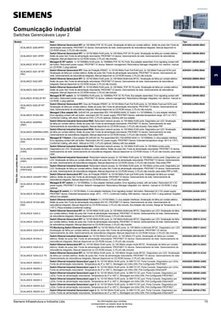 Modelo Item Tipo
Trilho
Din
com
portas
óticas
SCALANCE X200-4PIRT
Switch Ethernet Gerenciável IRT: 4x 100 Mbit/s POF SC RJ ports, Sinalização de falha por contato elétrico; Botão de pulso Set; Fonte de
alimentação redundante; PROFINET IO device; Gernciamento de rede; Gerenciamento de redundância integrado; Manual disponível no
CD-ROM incluso; C-PLUG não incluído
6GK5200-4AH00-2BA3
SCALANCE X201-3PIRT
Switch Ethernet Gerenciável IRT: 1x 10/100 Mbit/s RJ45 ports; 3x 100 Mbit/s POF SC RJ ports; Sinalização de falha por contato elétrico;
Botão de pulso Set; Fonte de alimentação redundante; PROFINET IO device; Gerenciamento de rede; Gerenciamento de redundância
integrado; Manual disponível no CD-ROM incluso; C-PLUG não incluído
6GK5201-3BH00-2BA3
SCALANCE XF201-3P IRT
Managed IE IRT switch: 1x 10/100MBit/s RJ45 ports: 3x 100MBit/s POF SC RJ Ports; Bus adapter assembled; Error signaling contact with
set button; Redundant power supply; PROFINET IO device; Network management; Redundancy Manager integrated; Incl. electron. manual
on CD-ROM, C-plug optional
6GK5201-3BH00-2BD2
SCALANCE X201-3P IRT
PRO
Switch Ethernet Gerenciável IRT: Grau de Proteção IP65/67; 1x 10/100 Mbit/s Push Pull RJ45 port; 3x 100 Mbit/s Push-pull SCRJ port;
Sinalização de falha por contato elétrico; Botão de pulso Set; Fonte de alimentação redundante; PROFINET IO device; Gernciamento de
rede; Gerenciamento de redundância integrado; Manual disponível no CD-ROM incluso; C-PLUG não incluído
6GK5201-3JR00-2BA6
SCALANCE X202-2IRT
Switch Ethernet Gerenciável IRT: 2x 10/100 Mbit/s RJ45 ports; 2x 100 Mbit/s Multimode BFOC; Sinalização de falha por contato elétrico;
Botão de pulso Set; Fonte de alimentação redundante; PROFINET IO device; Gernciamento de rede; Gerenciamento de redundância
integrado; Manual disponível no CD-ROM incluso; C-PLUG não incluído
6GK5202-2BB00-2BA3
SCALANCE X202-2PIRT
Switch Ethernet Gerenciável IRT: 2x 10/100 Mbit/s RJ45 ports; 2x 100 Mbit/s POF SC RJ ports; Sinalização de falha por contato elétrico;
Botão de pulso Set; Fonte de alimentação redundante; PROFINET IO device; Gernciamento de rede; Gerenciamento de redundância
integrado; Manual disponível no CD-ROM incluso; C-PLUG não incluído
6GK5202-2BH00-2BA3
SCALANCE XF202-2P IRT
Managed IE IRT switch: 2x 10/100MBit/s RJ45 ports; 2x 100MBit/s POF SC RJ Ports; Bus adapter assembled, Error signaling contact with
set button, Redundant power supply, PROFINET IO device, network management, Redundancy Manager integrated, incl. electron. manual on
CD-ROM, C-plug optional
6GK5202-2BH00-2BD2
SCALANCE X202-2P IRT
PRO
Switch Ethernet Gerenciável IRT: Grau de Proteção IP65/67; 2x 10/100 Mbit/s Push Pull RJ45 ports; 2x 100 Mbit/s Push-pull SCRJ port;
Sinalização de falha por contato elétrico; Botão de pulso Set; Fonte de alimentação redundante; PROFINET IO device; Gerenciamento de
rede; Gerenciamento de redundância integrado; Manual disponível no CD-ROM incluso; C-PLUG não incluído
6GK5202-2JR00-2BA6
SCALANCE XF204-2BA
Managed 2 Bus adapter BA: 2xRJ45 HA, pre-assembled 6DL1193-6AR00-0AA0; IE Switch, 4 x 10/100Mbit/s, 2 x bus adapter interface,
Error signaling contact with set button, redundant 24V DC power supply, PROFINET-Device, extended temperature range -40°C to +70°C,
Conformal Coating, with electr. Manual on DVD, C-PLUG optional, Delivery with bus adapter
6GK5204-0BA00-2GF2
SCALANCE X204RNA
(PRP)
Switch Ethernet Industrial Gerenciável RNA: Redundant network access; 4x 100 Mbit/s RJ45 ports; Diagnóstico por LED; Sinalização
de falha por contato elétrico; Botão de pulso Set; Fonte de alimentação redundante; PROFINET IO device; Gerenciamento de rede;
Gerenciamento de redundância integrado; Manual disponível no CD-ROM incluso; C-PLUG não incluído; Para redes PRP
6GK5204-0BA00-2KB2
SCALANCE X204RNA (HSR)
Switch Ethernet Industrial Gerenciável RNA: Redundant network access; 4x 100 Mbit/s RJ45 ports; Diagnóstico por LED; Sinalização
de falha por contato elétrico; Botão de pulso Set; Fonte de alimentação redundante; PROFINET IO device; Gerenciamento de rede;
Gerenciamento de redundância integrado; Manual disponível no CD-ROM incluso; C-PLUG não incluído; Para redes HSR
6GK5204-0BA00-2MB2
SCALANCE XF204-2BA
DNA
Managed IE Y-Switch: 2 Bus adapter BA 2xRJ45 HA; Pre-assembled 6DL1193-6AR00-0AA0 4 x 10/100Mbit/s; 2 x Bus adapter interface;
Error signaling contact with set button; Redundant 24V DC power supply; PROFINET-Device; Extended temperature range -40°C to +70°C,
Conformal Coating, with electr.. Manual on DVD, C-PLUG optional, Delivery with bus adapter
6GK5204-0BA00-2YF2
SCALANCE X204RNA EEC
(HSR)
Switch Ethernet Industrial Gerenciável RNA: Redundant network access; 2x 100 Mbit/s RJ45 ports; 2x 100 Mbit/s combo ports;
Diagnóstico por LED; Sinalização de falha por contato elétrico; Botão de pulso Set; Fonte de alimentação redundante; PROFINET IO device;
Gerenciamento de rede; Gerenciamento de redundância integrado; Manual disponível no CD-ROM incluso; C-PLUG não incluído; para redes
HSR
6GK5204-0BS00-2NA3
SCALANCE X204RNA EEC
(PRP)
Switch Ethernet Industrial Gerenciável: Redundant network access; 2x 100 Mbit/s RJ45 ports; 2x 100 Mbit/s combo ports; Diagnóstico por
LED; Sinalização de falha por contato elétrico; Botão de pulso Set; Fonte de alimentação redundante; PROFINET IO device; Gerenciamento
de rede; Gerenciamento de redundância integrado; Manual disponível no CD-ROM incluso; C-PLUG não incluído; Para redes PRP
6GK5204-0BS00-3LA3
SCALANCE X204RNA EEC
(PRP/HSR)
Switch Ethernet Industrial Gerenciável: Redundant network access; 2x 100 Mbit/s RJ45 ports; 2x 100 Mbit/s combo ports; Diagnóstico por
LED; Sinalização de falha por contato elétrico; Botão de pulso Set; Fonte de alimentação redundante; PROFINET IO device; Gerenciamento
de rede; Gerenciamento de redundância integrado; Manual disponível no CD-ROM incluso; C-PLUG não incluído; para redes PRP e HSR
6GK5204-0BS00-3PA3
SCALANCE X204IRT PRO
Switch Ethernet Gerenciável IRT: Grau de Proteção IP65/67: 4x 10/100 Mbit/s Push-pull RJ45 ports; Sinalização de falha por contato
elétrico; Botão de pulso Set; Fonte de alimentação redundante; PROFINET IO device; Gerenciamento de rede; Gerenciamento de
redundância integrado; Manual disponível no CD-ROM incluso; C-PLUG não incluído
6GK5204-0JA00-2BA6
SCALANCE XF204-2BA
IRT
Managed IE IRT switch: 4 x 10/100MBit/s; 2 x Bus adapter interface position; Error signaling contact, with set button; Redundant 24 V DC
power supply; PROFINET IO device; Network management; Redundancy Manager integrated; Incl. electron. manual on CD-ROM; C-plug
optional
6GK5204-2AA00-2BD2
SCALANCE XF204-2BA
Managed IE switch: 4 x 10/100 Mbit/s; 2 x bus adapter interfaces; Error signaling contact; Set button; Redundant 24 V DC power supply;
PROFINET device; Extended temperature range -40°C...+70°C; Conformal Coating; With electron. manual on DVD; C-plug optional; Supplied
without bus adapter
6GK5204-2AA00-2GF2
SCALANCE XF204-2BA
DNA
Switch Ethernet Industrial Gerenciável Y-Switch: 4 x 10/100 Mbit/s; 2 x bus adapter interfaces; Sinalização de falha por contato elétrico;
Botão de pulso Set; Fonte de alimentação redundante 24V DC; PROFINET IO device; Gerenciamento de rede; Gerenciamento de
redundância integrado; Manual disponível no CD-ROM incluso; C-PLUG não incluído; Bus Adapter não incluido; Range de Temperatura -40 a
+70º C; Placa revestida (Conformal Coating)
6GK5204-2AA00-2YF2
SCALANCE X204-2
Switch Ethernet Gerenciável IRT: 4x 10/100 Mbit/s RJ45 ports; 2x 100 Mbit/s Multimode BFOC; Diagnóstico por LED; Sinalização de falha
por contato elétrico; Botão de pulso Set; Fonte de alimentação redundante; PROFINET IO device; Gerenciamento de rede; Gerenciamento
de redundância integrado; Manual disponível no CD-ROM incluso; C-PLUG não incluído
6GK5204-2BB10-2AA3
SCALANCE X204-2TS
Switch Ethernet Gerenciável IRT: 4x 10/100 Mbit/s RJ45 ports; 2x 100 Mbit/s Multimode BFOC; Diagnóstico por LED; Sinalização de falha
por contato elétrico; Botão de pulso Set; Fonte de alimentação redundante; PROFINET IO device; Gerenciamento de rede; Gerenciamento
de redundância integrado; Manual disponível no CD-ROM incluso; C-PLUG não incluído
6GK5204-2BB10-2CA2
SCALANCE X204-2FM
FO Monitoring Switch Ethernet Gerenciável IRT: 4x 10/100 Mbit/s RJ45 ports; 2x 100 Mbit/s multimode BFOC; Diagnóstico por LED;
Sinalização de falha por contato elétrico; Botão de pulso Set; Fonte de alimentação redundante; PROFINET IO device;
Gerenciamento de rede; Gerenciamento de redundância integrado; Manual disponível no CD-ROM incluso; C-PLUG não incluído
6GK5204-2BB11-2AA3
SCALANCE XF204-2
Switch Ethernet Industrial Gerenciável: 4x 10/100 Mbit/s RJ45 ports; 2x 100 Mbit/s FO ports; Sinalização de falha por contato
elétrico; Botão de pulso Set; Fonte de alimentação redundante; PROFINET IO device; Gerenciamento de rede; Gerenciamento de
redundância integrado; Manual disponível no CD-ROM incluso; C-PLUG não incluído
6GK5204-2BC00-2AF2
SCALANCE X204-2LD
Switch Ethernet Gerenciável IRT: 4x 10/100 Mbit/s RJ45 ports; 2x 100 Mbit/s single-mode BFOC; Sinalização de falha por contato
elétrico; Botão de pulso Set; Fonte de alimentação redundante; PROFINET IO device; Gerenciamento de rede; Gerenciamento de
redundância integrado; Manual disponível no CD-ROM incluso; C-PLUG não incluído
6GK5204-2BC10-2AA3
SCALANCE X204-2LD TS
Switch Ethernet Gerenciável IRT: 4x 10/100 Mbit/s RJ45 ports; 2x 100 Mbit/s Single-mode BFOC; Diagnóstico por LED; Sinalização
de falha por contato elétrico; Botão de pulso Set; Fonte de alimentação redundante; PROFINET IO device; Gerenciamento de rede;
Gerenciamento de redundância integrado; Manual disponível no CD-ROM incluso; C-PLUG não incluído
6GK5204-2BC10-2CA2
SCALANCE XB205-3
Switch Ethernet Industrial Gerenciável Layer 2: 5x 10/100 Mbit/s RJ45 ports; 3x MM FO ST; Porta Console; Diagnóstico por LEDs;
Fonte de alimentação redundante; Temperatura de 0º a +60º C; Montagem em trilho DIN; Pré-Configurado PROFINET
6GK5205-3BB00-2AB2
SCALANCE XB205-3
Switch Ethernet Industrial Gerenciável Layer 2: 5x 10/100 Mbit/s RJ45 ports; 3x MM FO ST; Porta Console; Diagnóstico por LEDs;
Fonte de alimentação redundante; Temperatura de 0º a +60º C; Montagem em trilho DIN; Pré-Configurado Ethernet/IP
6GK5205-3BB00-2TB2
SCALANCE XB205-3
Switch Ethernet Industrial Gerenciável Layer 2: 5x 10/100 Mbit/s RJ45 ports; 3x MM FO SC port; Porta Console; Diagnóstico por
LEDs; Fonte de alimentação redundante; Temperatura de 0º a +60º C; Montagem em trilho DIN; Pré-Configurado PROFINET
6GK5205-3BD00-2AB2
SCALANCE XB205-3
Switch Ethernet Industrial Gerenciável Layer 2: 5x 10/100 Mbit/s RJ45 ports; 3x MM FO SC port; Porta Console; Diagnóstico por
LEDs; Fonte de alimentação redundante; Temperatura de 0º a +60º C; Montagem em trilho DIN; Pré-Configurado Ethernet/IP
6GK5205-3BD00-2TB2
SCALANCE XB205-3LD
Switch Ethernet Industrial Gerenciável Layer 2: 5x 10/100 Mbit/s RJ45 ports; 3x MM FO SC port; Porta Console; Diagnóstico por
LEDs; Fonte de alimentação redundante; Temperatura de 0º a +60º C; Montagem em trilho DIN; Pré-Configurado PROFINET
6GK5205-3BF00-2AB2
SCALANCE XB205-3LD
Switch Ethernet Industrial Gerenciável Layer 2: 5x 10/100 Mbit/s RJ45 ports; 3x MM FO SC port; Porta Console; Diagnóstico por
LEDs; Fonte de alimentação redundante; Temperatura de 0º a +60º C; Montagem em trilho DIN; Pré-Configurado Ethernet/IP
6GK5205-3BF00-2TB2
Comunicação industrial
Switches Gerenciáveis Layer 2
3
Siemens Infraestrutura e Indústria Ltda 15
As informações aqui contidas
correspondem ao estado atual da técnica,
e estarão sujeitas a alterações
 