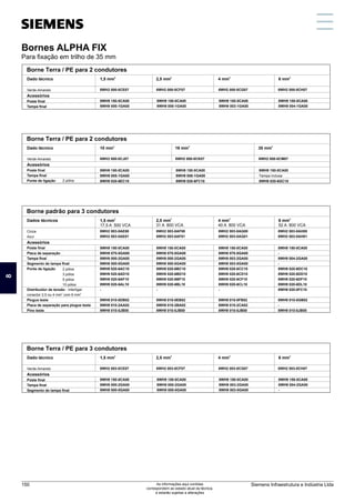 Dado técnico
2
16 mm
8WH9 150-0CA00
8WH9 005-1GA00
8WH9 020-6EC10
2
10 mm 2
35 mm
Verde-Amarelo
Acessórios
Poste final
Tampa final
Ponte de ligação
8WH2 000-0CJ07
Borne Terra / PE para 2 condutores
2 pólos
8WH2 000-0CK07 8WH2 000-0CM07
8WH9 150-0CA00
8WH9 006-1GA00
8WH9 020-6FC10
8WH9 150-0CA00
Tampa inclusa
8WH9 020-6GC10
Dado técnico
2
2,5 mm
8WH9 150-0CA00
8WH9 000-1GA00
2
1,5 mm 2
4 mm 2
6 mm
Verde-Amarelo
Acessórios
Poste final
Tampa final
8WH2 000-0CE07
Borne Terra / PE para 2 condutores
8WH2 000-0CF07 8WH2 000-0CG07 8WH2 000-0CH07
8WH9 150-0CA00
8WH9 000-1GA00
8WH9 150-0CA00
8WH9 003-1GA00
8WH9 150-0CA00
8WH9 004-1GA00
Dados técnicos 2
2,5 mm
31 A 800 VCA
8WH9 150-0CA00
8WH9 070-0GA00
8WH9 000-2GA00
8WH9 000-0GA00
8WH9 020-6AC10
8WH9 020-6AD10
8WH9 020-6AF10
8WH9 020-6AL10
-
8WH9 010-0DB02
8WH9 010-2AA02
8WH9 010-0JB00
2
1,5 mm
17,5 A 500 VCA
2
4 mm
40 A 800 VCA
2
6 mm
52 A 800 VCA
Cinza
Azul
Acessórios
Poste final
Placa de separação
Tampa final
Segmento de tampa final
Ponte de ligação
Distribuidor de tensão - Interligar
2 2
conector 2,5 ou 4 mm com 6 mm
Plugue teste
Placa de separação para plugue teste
Pino teste
2 pólos
3 pólos
5 pólos
10 pólos
8WH2 003-0AE00
8WH2 003-0AE01
Borne padrão para 3 condutores
8WH9 150-0CA00
8WH9 070-0GA00
8WH9 000-2GA00
8WH9 000-0GA00
8WH9 020-6BC10
8WH9 020-6BD10
8WH9 020-6BF10
8WH9 020-6BL10
-
8WH9 010-0EB02
8WH9 010-2BA02
8WH9 010-0JB00
8WH2 003-0AF00
8WH2 003-0AF01
8WH9 150-0CA00
8WH9 070-0GA00
8WH9 003-2GA00
8WH9 003-0GA00
8WH9 020-6CC10
8WH9 020-6CD10
8WH9 020-6CF10
8WH9 020-6CL10
-
8WH9 010-0FB02
8WH9 010-2CA02
8WH9 010-0JB00
8WH2 003-0AG00
8WH2 003-0AG01
8WH9 150-0CA00
-
8WH9 004-2GA00
-
8WH9 020-6DC10
8WH9 020-6DD10
8WH9 020-6DF10
8WH9 020-6DL10
8WH9 020-0FC10
8WH9 010-0GB02
-
8WH9 010-0JB00
8WH2 003-0AH00
8WH2 003-0AH01
Dado técnico
2
2,5 mm
8WH9 150-0CA00
8WH9 000-2GA00
8WH9 000-0GA00
2
1,5 mm
2
4 mm
2
6 mm
Verde-Amarelo
Acessórios
Poste final
Tampa final
Segmento de tampa final
8WH2 003-0CE07
Borne Terra / PE para 3 condutores
8WH2 003-0CF07 8WH2 003-0CG07 8WH2 003-0CH07
8WH9 150-0CA00
8WH9 000-2GA00
8WH9 000-0GA00
8WH9 150-0CA00
8WH9 003-2GA00
8WH9 003-0GA00
8WH9 150-0CA00
8WH9 004-2GA00
-
Bornes ALPHA FIX
Para fixação em trilho de 35 mm
Bornes ALPHA FIX
Para fixação em trilho de 35 mm
8
Siemens Infraestrutura e Indústria Ltda
150 As informações aqui contidas
correspondem ao estado atual da técnica,
e estarão sujeitas a alterações
 