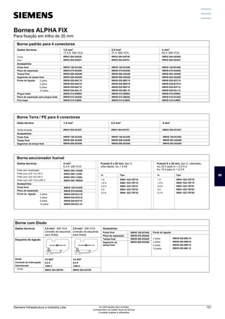 Dados técnicos
2
2,5 mm
31 A 800 VCA
8WH9 150-0CA00
8WH9 070-0HA00
8WH9 000-4GA00
8WH9 000-0GA00
8WH9 020-6AC10
8WH9 020-6AD10
8WH9 020-6AF10
8WH9 020-6AL10
8WH9 010-0DB02
8WH9 010-2AA02
8WH9 010-0JB00
2
1,5 mm
17,5 A 500 VCA
2
4 mm
40 A 800 VCA
Cinza
Azul
Acessórios
Poste final
Placa de separação
Tampa final
Segmento de tampa final
Ponte de ligação
Plugue teste
Placa de separação para plugue teste
Pino teste
2 pólos
3 pólos
5 pólos
10 pólos
8WH2 004-0AE00
8WH2 004-0AE01
Borne padrão para 4 conectores
8WH9 150-0CA00
8WH9 070-0HA00
8WH9 000-4GA00
8WH9 000-0GA00
8WH9 020-6BC10
8WH9 020-6BD10
8WH9 020-6BF10
8WH9 020-6BL10
8WH9 010-0EB02
8WH9 010-2BA02
8WH9 010-0JB00
8WH2 004-0AF00
8WH2 004-0AF01
8WH9 150-0CA00
8WH9 070-0HA00
8WH9 003-4GA00
8WH9 003-0GA00
8WH9 020-6CC10
8WH9 020-6CD10
8WH9 020-6CF10
8WH9 020-6CL10
8WH9 010-0FB02
8WH9 010-2CA02
8WH9 010-0JB00
8WH2 004-0AG00
8WH2 004-0AG01
Dado técnico
2
2,5 mm
8WH9 150-0CA00
8WH9 000-4GA00
8WH9 000-0GA00
2
1,5 mm 2
4 mm
Verde-Amarelo
Acessórios
Poste final
Tampa final
Segmento de tampa final
8WH2 004-0CE07
Borne Terra / PE para 4 conectores
8WH2 004-0CF07 8WH2 004-0CG07
8WH9 150-0CA00
8WH9 000-4GA00
8WH9 000-0GA00
8WH9 150-0CA00
8WH9 003-4GA00
8WH9 003-0GA00
Dados técnicos
Esquema de ligação
Borne com Diodo
1N 4007
0,5 A
1300 V
1N 4007
0,5 A
1300 V
8WH2 003-5DF00 8WH2 003-5CF00
2,5 mm2
500 VCA
conexão da esquerda
para direita
2,5 mm2
500 VCA
conexão da esquerda
para direita
Diodo
Corrente de interrupção
Sobretensão
Cinza
Dados técnicos
Borne seccionador fusível
8WH2 000-1GG08
8WH2 000-1JG38
8WH2 000-1JG68
8WH2 000-1MG08
2
4 mm
6,3 A 250 VCA
Preto sem sinalização
Preto com LED 15 a 30 V
Preto com LED 30 a 60 V
Preto com LED 110 a 250 V
Acessórios
Poste final
Placa de separação
Ponte de ligação
8WH9 150-0CA00
8WH9 070-0AA00
8WH9 020-6CC10
8WH9 020-6CD10
8WH9 020-6CF10
8WH9 020-6CL10
Fusível 5 x 20 mm, tipo G,
ultra-rápido, Icu 1,5 kA
Fusível 5 x 20 mm, tipo G, retardado,
Icu 35 A para In  2,5 A e
Icu 10 A para In  2,5 A
Acessórios
8WH9 150-0CA00
8WH9 070-0GA00
8WH9 000-2GA00
8WH9 000-0GA00
Poste final
Placa de separação
Tampa final
Segmento de
tampa final
8WH9 020-6BC10
8WH9 020-6BD10
8WH9 020-6BF10
8WH9 020-6BL10
Ponte de ligação
2 pólos
3 pólos
5 pólos
10 pólos
2 pólos
3 pólos
5 pólos
10 pólos
Bornes ALPHA FIX
Para fixação em trilho de 35 mm
1 A
1,6 A
2,5 A
4 A
6,3 A
8WA1 822-7EF16
8WA1 822-7EF18
8WA1 822-7EF21
8WA1 822-7EF23
8WA1 822-7EF25
1 A
1,6 A
2,5 A
4 A
6,3 A
8WA1 822-7EF76
8WA1 822-7EF78
8WA1 822-7EF81
8WA1 822-7EF83
8WA1 822-7EF85
In Tipo
In Tipo
I201_12712 I201_12713
Bornes ALPHA FIX
Para fixação em trilho de 35 mm
8
Siemens Infraestrutura e Indústria Ltda 151
As informações aqui contidas
correspondem ao estado atual da técnica,
e estarão sujeitas a alterações
 