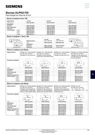 Borne 3 andares + Terra / PE
Dados técnicos
2
4 mm
32 A 800 VCA
8WH9 150-0CA00
8WH9 000-1GE00
2
2,5 mm
26 A 800 VCA
Cinza
Acessórios
Poste final
Tampa final
8WH2 040-4LF00 8WH2 040-4LG00
8WH9 150-0CA00
Tampa inclusa
Dado técnico
2
2,5 mm
8WH9 150-0CA00
8WH9 070-0BA00
8WH9 000-1VA00
8WH9 020-6AC10
8WH9 020-6AD10
8WH9 020-6AF10
8WH9 020-6AL10
2
1,5 mm 2
4 mm
Verde-Amarelo
Acessórios
Poste final
Placa de separação
Tampa final
Ponte de ligação
8WH2 020-0CE07
Borne 2 andares Terra / PE
8WH2 020-0CF07 8WH2 020-0CG07
8WH9 150-0CA00
8WH9 070-0BA00
8WH9 000-1VA00
8WH9 020-6BC10
8WH9 020-6BD10
8WH9 020-6BF10
8WH9 020-6BL10
8WH9 150-0CA00
8WH9 070-0BA00
8WH9 003-1VA00
8WH9 020-6CC10
8WH9 020-6CD10
8WH9 020-6CF10
8WH9 020-6CL10
2 pólos
3 pólos
5 pólos
10 pólos
Dados técnicos
Esquemas de ligação
2,5 mm2
com 1 diodo integrado
26 a 500 VCA (1N 4007)
Passagem de cima para baixo
2,5 mm2
com 1 diodo integrado
26 a 500 VCA (1N 4007)
Passagem do lado esquerdo
inferior para o lado direito inferior
2,5 mm2
com 1 diodo integrado
26 a 500 VCA (1N 4007)
Passagem de baixo para cima
2,5 mm2
com 2 diodos integrados
26 a 500 VCA (1N 4007)
Passagem do lado esquerdo de
cima para baixo e do lado direito
de cima para baixo
Cinza
Acessórios
Poste final
Placa de separação
Tampa final
Ponte de ligação
Borne 2 andares com Diodo
8WH2020-5AF00 8WH2020-5DF00 8WH2020-5BF00 8WH2 020-5HF00
8WH9 150-0CA00
8WH9 070-0BA00
8WH9 000-1VA00
— —
8WH9 020-6BC10
8WH9 020-6BD10
8WH9 020-6BF10
8WH9 020-6BL10
8WH9 150-0CA00
8WH9 070-0GA00
8WH9 000-4GA00
8WH9 020-6BC10
8WH9 000-0GA00 8WH9 000-0GA00
8WH9 020-6BD10
8WH9 020-6BF10
8WH9 020-6BL10
8WH9 150-0CA00
8WH9 070-0HA00
8WH9 000-4GA00
8WH9 020-6BC10
8WH9 020-6BD10
8WH9 020-6BF10
8WH9 020-6BL10
8WH9 150-0CA00
8WH9 070-0AA00
Tampa inclusa
8WH9 020-6CC10
8WH9 020-6CD10
8WH9 020-6CF10
8WH9 020-6CL10
Segmento de tampa final
2 pólos
3 pólos
5 pólos
10 pólos
Dados técnicos
Esquemas de ligação
2,5 mm2
com 2 diodos integrados
26 a 500 VCA (1N 4007)
Passagem do lado esquerdo de
cima para baixo e do lado direito
inferior p/ o lado esquerdo inferior
2,5 mm2
com 2 diodos integrados
26 a 500 VCA (1N 4007)
Passagem do lado esquerdo de
baixo p/ cima e do lado esquerdo
inferior para o lado direito inferior
2,5 mm2
com 2 diodos integrados
26 a 500 VCA (1N 4007)
Passagem do lado esquerdo de
baixo para cima e do lado direito
de baixo para cima
2,5 mm2
com LED
26 a 500 VCA (1N 4007)
• 15 ... 30 Vcc / 2,5 ... 7,5 A
• 110 ... 230 Vca/Vcc / 0,5 ... 1,0 A
Cinza
Acessórios
Poste final
Placa de separação
Tampa final
Ponte de ligação
Borne 2 andares com Diodo
8WH2 020-5KF00 8WH2 020-5EF00 8WH2 020-5GF00 8WH2 020-5JF30
8WH9 150-0CA00
8WH9 070-0BA00
8WH9 000-1VA00
— 8WH9 000-0GA00
8WH9 020-6BC10
8WH9 020-6BD10
8WH9 020-6BF10
8WH9 020-6BL10
8WH9 150-0CA00
8WH9 070-0GA00
8WH9 000-4GA00
8WH9 020-6BC10
8WH9 000-0GA00 8WH9 000-0GA00
8WH9 020-6BD10
8WH9 020-6BF10
8WH9 020-6BL10
8WH9 150-0CA00
8WH9 070-0HA00
8WH9 000-4GA00
8WH9 020-6BC10
8WH9 020-6BD10
8WH9 020-6BF10
8WH9 020-6BL10
8WH9 150-0CA00
8WH9 070-0HA00
8WH9 000-4GA00
8WH9 020-6BC10
8WH9 020-6BD10
8WH9 020-6BF10
8WH9 020-6BL10
Segmento de tampa final
2 pólos
3 pólos
5 pólos
10 pólos
Bornes ALPHA FIX
Para fixação em trilho de 35 mm
I201 13468 I201_13468
I201_12714
I201_12715
I201_12716
I201_12717
I201_12718
I201_13466
I201_13467
8WH2040-4LF00 8WH2040-4LG00
Bornes ALPHA FIX
Para fixação em trilho de 35 mm
8
Siemens Infraestrutura e Indústria Ltda 153
As informações aqui contidas
correspondem ao estado atual da técnica,
e estarão sujeitas a alterações
 