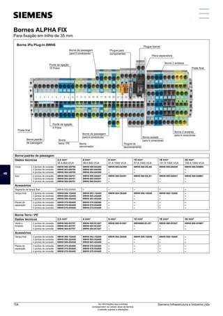 Borne padrão de passagem
Dados técnicos 2,5 mm2
30 A 800 VCA
4 mm2
38 A 800 VCA
6 mm2
41 A 1000 VCA
10 mm2
57 A 1000 VCA
16 mm2
101 A 1000 VCA
35 mm2
150 A 1000 VCA
Cinza 2 pontos de conexão
3 pontos de conexão
4 pontos de conexão
8WH6 000-0AF00
8WH6 003-0AF00
8WH6 004-0AF00
8WH6 000-0AG00
8WH6 003-0AG00
8WH6 004-0AG00
8WH6 000-0AH00
–
–
8WH6 000-0AJ00
–
–
8WH6 000-0AK00
–
–
8WH6 000-0AM00
–
–
Azul 2 pontos de conexão
3 pontos de conexão
4 pontos de conexão
8WH6 000-0AF01
8WH6 003-0AF01
8WH6 004-0AF01
8WH6 000-0AG01
8WH6 003-0AG01
8WH6 004-0AG01
8WH6 000-0AH01
–
–
8WH6 000-0AJ01
–
–
8WH6 000-0AK01
–
–
8WH6 000-0AM01
–
–
Acessórios
Segmento de tampa final 8WH9 000-0GA00 – – – – –
Tampa final 2 pontos de conexão
3 pontos de conexão
4 pontos de conexão
8WH9 000-1GA00
8WH9 000-2GA00
8WH9 000-4GA00
8WH9 003-1GA00
8WH9 003-2GA00
8WH9 003-4GA00
8WH9 004-3SA00
–
–
8WH9 005-1SA00
–
–
8WH9 006-1SA00
–
–
–
–
–
Placas de
separação
2 pontos de conexão
3 pontos de conexão
4 pontos de conexão
8WH9 070-0AA00
8WH9 070-0GA00
8WH9 070-0HA00
8WH9 070-0AA00
8WH9 070-0GA00
8WH9 070-0HA00
–
–
–
–
–
–
–
–
–
–
–
–
Borne Terra / PE
Dados técnicos 2,5 mm2
4 mm2
6 mm2
10 mm2
16 mm2
35 mm2
Verde e
Amarelo
2 pontos de conexão
3 pontos de conexão
4 pontos de conexão
8WH6 000-0CF07
8WH6 003-0CF07
8WH6 004-0CF07
8WH6 000-0CG07
8WH6 003-0CG07
8WH6 004-0CG07
8WH6 000-0CH07
–
–
8WH6000-0CJ07
–
–
8WH6 000-0CK07
–
–
8WH6 000-0CM07
–
–
Acessórios
Tampa final 2 pontos de conexão
3 pontos de conexão
4 pontos de conexão
8WH9 000-1GA00
8WH9 000-2GA00
8WH9 000-4GA00
8WH9 003-1GA00
8WH9 003-2GA00
8WH9 003-4GA00
8WH9 004-3SA00
–
–
8WH9 005-1SA00
–
–
8WH9 006-1SA00
–
–
–
–
–
Placas de
separação
2 pontos de conexão
3 pontos de conexão
4 pontos de conexão
8WH9 070-0AA00
8WH9 070-0GA00
8WH9 070-0HA00
8WH9 070-0AA00
8WH9 070-0GA00
8WH9 070-0HA00
–
–
–
–
–
–
–
–
–
–
–
–
Borne iPo Plug-in 8WH6
Poste final
Poste final
Borne padrão
de passagem
Ponte de ligação
4 Polos
Borne
terra / PE
Borne de passagem
para 4 condutores
Borne de passagem
para 3 condutores
Plugue de
seccionamento
Borne
seccionador
Borne isolado
para 4 conectores
Borne 2 andares
para 4 conectores
Borne 2 andares
Placa separadora
Plugue fusível
Plugue para
componentes
Ponte de ligação
10 Polos
Bornes ALPHA FIX
Para fixação em trilho de 35 mm
8
Siemens Infraestrutura e Indústria Ltda
154 As informações aqui contidas
correspondem ao estado atual da técnica,
e estarão sujeitas a alterações
 