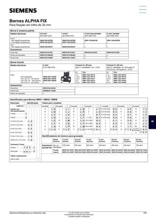 Borne 2 andares padrão
Dados técnicos 2,5 mm2
26 A 500 VCA
4 mm2
32 A 500 VCA
4 mm2
seccionador
38 A 500 VCA
4 mm2
isolado
38 A 500 VCA
Cinza
- Sem ligação equipotencial
- Com ligação equipotencial
8WH6 020-0AF00
8WH6 025-0AF00
8WH6 020-0AG00
8WH1 025-0AG00
8WH1 020-6AC00
–
8WH1 020-6AG00
–
Azul
- Sem ligação equipotencial 8WH6 020-0AF01 8WH6 020-0AG01 – –
Acessórios
Poste final 8WH9150-0CA00 8WH9150-0CA00 8WH9150-0CA00 8WH9150-0CA00
Placas de separação 8WH9 070-0BA00 8WH9 070-0BA00 – –
Tampa final 8WH9 000-4SE00 8WH9 003-1VA00 – –
Borne fusível
Dados técnicos 4 mm2
6,3 A 500 VCA
Fusível 5 x 20 mm,
tipo G, ultrarápido, Icu 1,5 kA
Fusível 5 x 20 mm,
tipo G, retardado, Icu 35 A para In
2,5 A e Icu 10 A para In  2,5 A
Preto
	 - sem sinalização
	 - com LED 10... 30 Vca/Vcc
	 - com LED 110... 250 Vca/Vcc
	 - com LED 12... 30 Vca/Vcc
8WH6 000-1GG08
8WH6 000-1KG38
8WH6 000-1MG88
–
In Tipo In Tipo
1 A
1,6 A
2,5 A
4 A
6,3 A
8WA1 822-7EF16
8WA1 822-7EF18
8WA1 822-7EF21
8WA1 822-7EF23
8WA1 822-7EF25
1 A
1,6 A
2,5 A
4 A
6,3 A
8WA1 822-7EF76
8WA1 822-7EF78
8WA1 822-7EF81
8WA1 822-7EF83
8WA1 822-7EF85
Acessórios
Poste final 8WH9150-0CA00
Tampa final 8WH9003-1GA00
Placas de separação –
Tabela para completar
Descrição Identificação
8 W H 8 - Gravação
Cartela com
100 identificadores
Frontal
Orientação (Texto)
Vertical
Tabela complementar
Vide ao lado
Horizontal
Lateral
1,5 mm2
(4,2 mm)
2,5 mm2
(5,2 mm)
4 mm2
(6,2 mm)
6 mm2
(8,2 mm)
10 mm2
(10,2 mm)
16/35 mm2
(12,2 mm)
A
1
1 5
2 5
4 0
6 0
1 0
1
1
2
6
2
B
C
D
E
F
G
H
L
L
L
L
L
L
L
L
1 1 1 1 1 1
A
B
C
D
E
F
G
H
Gravação
I
J
K
L
M
N
O
P
Gravação
Q
R
L
L
L
L
L
L
L
L
Gravação
Y
Z
1 a 100
101 a 200
201 a 300
301 a 400
1 a 10 (10x)
Gravação Gravação
11 a 20 (10x)
21 a 30 (10x)
31 a 40 (10x)
41 a 50 (10x)
1
2
3
4
S
S
S
S
0
0
0
0
2
3
4
5
1
2
3
4
Gravação
13
14
15
L1
L2
0
PE
1
1
T
U
V
W
X
S
T
U
V
Q
R
S
W
X
L
S
N
N
N
N
S
L
Z
T
1
2
3
4
1
Y 5
6
7
8
9
10
11
12
0
0
0
0
0
1
1
1
5
6
7
8
9
0
1
2
L1,L2,L3
N,PE (20x)
L
L
L
L
L
L
L
L
I
J
K
L
M
N
O
P
Identificador para Bornes 8WH1 / 8WH2 / 8WH6
Identificadores em branco para gravação
L3
1
1
1
L
L
0
S
P
L
3
4
5
1
2
0
6
E
3
Dados
técnicos
Qtd. por
embalagem
Frontal
Lateral
Impressora
ALPHA FIX
1,5 mm²
(4,2mm)
4 mm²
(6,2mm)
6 mm²
(8,2mm)
16 mm²
(15,2mm)
35 mm²
(16,2mm)
1200 ident.
8WH8 202-1AA05
8WH8 203-1AA05
800 ident.
8WH8 202-3AA05
8WH8 203-3AA05
2,5 mm²
(5,2mm)
960 ident.
8WH8 202-2AA05
8WH8 203-2AA05
560 ident.
8WH8 202-4AA05
8WH8 203-4AA05
10 mm²
(10,2mm)
480 ident.
8WH8 202-5AA05
8WH8 203-5AA05
400 ident.
8WH8 202-6AA05
8WH8 203-6AA05
320 ident.
8WH8 202-7AA05
8WH8 203-7AA05
Bornes ALPHA FIX
Para fixação em trilho de 35 mm
8
Siemens Infraestrutura e Indústria Ltda 155
As informações aqui contidas
correspondem ao estado atual da técnica,
e estarão sujeitas a alterações
 