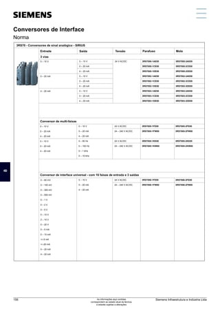 Saída
Conversores de Interface
Norma
Parafuso
Entrada
0 – 10 V
0 – 20 mA
4 – 20 mA
0 – 10 V
0 – 20 mA
4 – 20 mA
0 – 10 V
0 – 20 mA
4 – 20 mA
0 – 10 V
0 – 20 mA
4 – 20 mA
3RS7000-1AE00
3RS7000-1CE00
3RS7000-1DE00
3RS7002-1AE00
3RS7002-1CE00
3RS7002-1DE00
3RS7003-1AE00
3RS7003-1CE00
3RS7003-1DE00
Mola
3RS7000-2AE00
3RS7000-2CE00
3RS7000-2DE00
3RS7002-2AE00
3RS7002-2CE00
3RS7002-2DE00
3RS7003-2AE00
3RS7003-2CE00
3RS7003-2DE00
3RS70 - Conversores de sinal analógico - SIRIUS
Tensão
24 V AC/DC
3 vias
0 – 10 V
0 – 20 mA
4 – 20 mA
0 – 10 V
0 – 20 mA
4 – 20 mA
0 – 10 V
0 – 20 mA
4 – 20 mA
0 – 50 Hz
0 – 100 Hz
0 – 1 kHz
0 – 10 kHz
3RS7005-1FE00
3RS7005-1FW00
3RS7005-1KE00
3RS7005-1KW00
3RS7005-2FE00
3RS7005-2FW00
3RS7005-2KE00
3RS7005-2KW00
24 V AC/DC
24 – 240 V AC/DC
24 V AC/DC
24 – 240 V AC/DC
Conversor de multi-faixas
0 – 60 mV
0 – 100 mV
0 – 300 mV
0 – 500 mV
0 – 1 V
0 – 2 V
0 – 5 V
0 – 10 V
2 – 10 V
0 – 20 V
0 – 5 mA
0 – 10 mA
+/–5 mA
+/–20 mA
0 – 20 mA
4 – 20 mA
0 – 10 V
0 – 20 mA
4 – 20 mA
3RS7006-1FE00
3RS7006-1FW00
3RS7006-2FE00
3RS7006-2FW00
24 V AC/DC
24 – 240 V AC/DC
Conversor de interface universal - com 16 faixas de entrada e 3 saídas
Conversores de Interface
Norma
8
Siemens Infraestrutura e Indústria Ltda
156 As informações aqui contidas
correspondem ao estado atual da técnica,
e estarão sujeitas a alterações
 