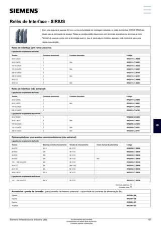 Optoacopladores com saidas a semicondutores (não extraível)
Tensão
24 VCC
24 VCC
24 VCC
24 VCC
110 ... 230 V CA/CC
24 V CC
24 V CC
24 V CA/CC
Ligações de acoplamento de Saída
Máxima corrente chaveamento
0.5 A
2 A
5 A
5 A
3 A
2 A
2 A
0.5 A
Tensão de chaveamento
60 V CC
30 V CC
30 V CC
30 V CC
30 V CC
264 V AC
60 V CC
30 V CC
Código
3RQ3050- SM50
3RQ3052- SM30
3RQ3055- SM30
3RQ3065- SM30
3RQ3053- SG30
3RQ3052- SM50
3RQ3052- SM40
3RQ3070- SB30
Chave manual 0-automática
-
-
-
Sim
-
-
-
-
110 ... 230 V CA/CC
Ligações de acoplamento de Entrada
0.5 A 30 V CC 3RQ3070- SG30
-
-
Acessórios - pente de conexão (para conexão de mesmo potencial - capacidade da corrente da alimentação 6A)
2 polos
4 polos
8 polos
16 polos
3RQ3901-0A
3RQ3901-0B
3RQ3901-0C
3RQ3901-0D
Conexão parafuso:
Conexão mola:
1
2
Com uma largura de apenas 6,2 mm e uma profundidade de montagem reduzida, os relés de interface SIRIUS 3RQ3 são
ideais para a otimização de espaço. Todas as versões estão disponíveis com terminais a parafuso ou terminais a mola.
Também é possível contar com a tecnologia push-in, isso é, para alguns modelos, apenas o relé é extraível para uma
rápida manutenção.
Relés de Interface - SIRIUS
Relés de interface (não extraível)
Tensão
24 V CA/CC
24 V CA/CC
115 V CA/CC
230 V CA/CC
Ligações de acoplamento de Entrada
24 V CA/CC
24 V CA/CC
115 V CA/CC
115 V CA/CC
230 V CA/CC
Ligações de acoplamento de Saída
Contatos reversíveis
1
1
1
1
1
1
1
1
1
Contatos dourados
-
Sim
-
-
-
Sim
-
Sim
Sim
Código
3RQ3018- AB00
3RQ3018- AB01
3RQ3018- AE00
3RQ3018- AF00
3RQ3038- AB00
3RQ3038- AB01
3RQ3038- AE00
3RQ3038- AE01
3RQ3038- AF01
Reles de interface com relés extraíveis
Tensão
24 V CA/CC
24 V CA/CC
115 V CA/CC
115 V CA/CC
230 V CA/CC
230 V CA/CC
24 V CC
24 V CC
Ligações de acoplamento de Saída
Contatos reversíveis
1
1
1
1
1
1
1
1
Contatos dourados
-
Sim
-
Sim
-
Sim
-
Sim
Código
3RQ3118- AB00
3RQ3118- AB01
3RQ3118- AE00
3RQ3118- AE01
3RQ3118- AF00
3RQ3118- AF01
3RQ3118- AM00
3RQ3118- AM01
Relés de Interface - SIRIUS
8
Siemens Infraestrutura e Indústria Ltda 157
As informações aqui contidas
correspondem ao estado atual da técnica,
e estarão sujeitas a alterações
 