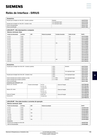 Soquete para montagem dem trilho DIN - Conexão a parafuso
Soquete para montagem dem trilho DIN - Conexão a mola
Clipe de retenção para conexão a parafuso ou mola
Clipe de retenção para conexão a parafuso
Placa de identificação
Acessórios para LZX/LZS:PT e RT
Módulo LED, Vermelho
Módulo LED, Verde
Diodo de Proteção
Elemento RC
Standard
Com separação lógica
Com separação lógica
Com separação lógica
Standard
LZS:PT78720
LZS:PT78730
LZS:PT78740
LZS:PT78740
LZS:PT78742
LZS:PT7872P
LZS:PT7874P
LZS:PT17021
LZS:PT17024
LZS:PT17040
LZS:PTML0024
LZS:PTML0524
LZS:PTML0730
LZS:PTMG0024
LZS:PTMG0524
LZS:PTMG0730
LZS:PTMT00A0
LZS:PTMU0524
LZS:PTMU0730
Contatos LED
Tensão de alimentação
24 VCC
24 VCC
24 VCC
24 VCC
24 VCC
24 VCA
24 VCA
24 VCA
115 VCA
115 VCA
115 VCA
230 VCA
230 VCA
230 VCA
230 VCA
230 VCA
Diodos de proteção
-
-
-
-
-
-
-
-
-
-
-
-
-
-
-
-
Contatos dourados botão de teste
2 REV
3 REV
4 REV
4 REV
4 REV
2 REV
3 REV
4 REV
2 REV
3 REV
4 REV
2 REV
3 REV
4 REV
4 REV
4 REV
-
-
-
-
-
-
-
-
-
-
-
-
-
-
-
-
-
-
-
-
Sim
-
-
-
-
-
-
-
-
-
Sim
-
Sim
Sim
Sim
-
Sim
Sim
Sim
Sim
Sim
Sim
Sim
Sim
Sim
Sim
Sim
-
LZX/LZS:PT - Alto desempenho e compacto
Módulos individuais: Relés
MLFB
LZX:PT270024
LZX:PT370024
LZX:PT570024
LZX:PT520024
LZX:PT580024
LZX:PT270524
LZX:PT370524
LZX:PT570524
LZX:PT270615
LZX:PT370615
LZX:PT570615
LZX:PT270730
LZX:PT370730
LZX:PT570730
LZX:PT580730
LZX:PT520730
Acessórios
Soquete para montagem em trilho DIN - Conexão a parafuso
Soquete para montagem em trilho DIN - Conexão a mola
Clipe de retenção/ejeção
Placa de identificação
Standard
Com separação lógica
Com separação lógica
Acessórios
LZS:RT78725
LZS:RT78726
LZS:RT7872P
LZS:RT17016
LZS:RT17040
2 REV
3 REV
4 REV
2 REV
4 REV
2 REV
4 REV
2 / 3 / 4 REV
2 / 3 / 4 REV
Contatos LED
Tensão de alimentação
24 VCC
24 VCC
24 VCA
24 VCA
115 VCA
115 VCA
230 VCA
230 VCA
Acessórios
Soquete para montagem em trilho DIN
Clipe de retenção/ejeção
Diodos de proteção
-
-
-
-
-
-
-
-
3 REV
3 REV
3 REV
3 REV
3 REV
3 REV
3 REV
3 REV
-
Sim
-
Sim
-
Sim
-
Sim
LZX/LZS:MT - Para altas tensões e correntes de operação
Módulos individuais: Relés
MLFB
LZX:MT321024
LZX:MT323024
LZX:MT326024
LZX:MT328024
LZX:MT326115
LZX:MT328115
LZX:MT326230
LZX:MT328230
LZS:MT78750
LZS:MT28800
24 VCC
24 VCA / CC
110-230 VCA
24 VCC
24 VCA / CC
110-230 VCA
6-230 VCA
110-230 VCA
Tensão de alimentação Diodo de Proteção
-
-
Diodo de Proteção
-
-
Diodo de Proteção
-
-
Relés de Interface - SIRIUS
Relés de Interface - SIRIUS
8
Siemens Infraestrutura e Indústria Ltda 159
As informações aqui contidas
correspondem ao estado atual da técnica,
e estarão sujeitas a alterações
 