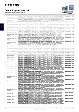 Modelo Item Tipo
Trilho
Din
com
portas
óticas
SCALANCE X206-1
Switch Ethernet Gerenciável IRT: 6x 10/100 Mbit/s RJ45 ports; 1x 100 Mbit/s Multimode BFOC; Diagnóstico por LED; Sinalização
de falha por contato elétrico; Botão de pulso Set; Fonte de alimentação redundante; PROFINET IO device; Gerenciamento de rede;
Gerenciamento de redundância integrado; Manual disponível no CD-ROM incluso; C-PLUG não incluído
6GK5206-1BB10-2AA3
SCALANCE XF206-1
Switch Ethernet Industrial Gerenciável: 6x 10/100 Mbit/s RJ45 ports; 1x 100 Mbit/s FO port; Sinalização de falha por contato
elétrico; Botão de pulso Set; Fonte de alimentação redundante; PROFINET IO device; Gerenciamento de rede; Gerenciamento de
redundância integrado; Manual disponível no CD-ROM incluso; C-PLUG não incluído
6GK5206-1BC00-2AF2
SCALANCE X206-1LD
Switch Ethernet Gerenciável IRT: 6x 10/100 Mbit/s RJ45 ports; 1x 100 Mbit/s single-mode BFOC; Sinalização de falha por contato
elétrico; Botão de pulso Set; Fonte de alimentação redundante; PROFINET IO device; Gerenciamento de rede; Gerenciamento de
redundância integrado; Manual disponível no CD-ROM incluso; C-PLUG não incluído
6GK5206-1BC10-2AA3
SCALANCE XC206-2
Switch Ethernet Industrial Gerenciável Layer 2: 6x 100 Mbit/s RJ45 ports; 2x 100 Mbit/s ST/BFOC ports; Porta Console; Diagnóstico
por LEDs; Fonte de alimentação redundante; Temperatura de -40º a +60º C; Montagem em trilho DIN ou S7; Funcionalidade IT
Office de Redundância (RSTP,VLAN,...); PROFINET IO; Ethernet/IP compliant; Aceita C-Plug (não incluso)
6GK5206-2BB00-2AC2
SCALANCE XC206-2
Switch Ethernet Industrial Gerenciável Layer 2: 6x 10/100 Mbit/s RJ45 ports; 2x 100 Mbit/s SC ports; Porta Console; Diagnóstico por
LEDs; Fonte de alimentação redundante; Temperatura de -40º a +60º C; Montagem em trilho DIN ou S7; Funcionalidade IT Office de
Redundância (RSTP,VLAN,...); PROFINET IO; Ethernet/IP compliant; Aceita C-Plug (não incluso)
6GK5206-2BD00-2AC2
SCALANCE XC206-2SFP
Switch Ethernet Industrial Gerenciável Layer 2: 6x 10/100 MBit/s RJ45 ports; 2x 100/1000 MBit/s SFP; Porta Console; Diagnóstico
por LEDs; Fonte de alimentação redundante; Temperatura de -40º a +60º C; Montagem em trilho DIN ou S7; Funcionalidade IT
Office de Redundância (RSTP,VLAN,...); PROFINET IO; Ethernet/IP compliant; Aceita C-Plug (não incluso)
6GK5206-2BS00-2AC2
SCALANCE XC206-2SFP
Gigabit
Switch Ethernet Industrial Gerenciável Layer 2: 6x 10/100/1000 MBit/s RJ45 ports; 2x 100/1000 MBit/s SFP; Porta Console;
Diagnóstico por LEDs; Fonte de alimentação redundante; Temperatura de -40º a +60º C; Montagem em trilho DIN ou S7;
Funcionalidade IT Office de Redundância (RSTP,VLAN,...); PROFINET IO; Ethernet/IP compliant; Aceita C-Plug (não incluso)
6GK5206-2GS00-2AC2
SCALANCE XC206-2SFP
EEC
Switch industrial gerenciável para comunicação cabeada / Switch Ethernet Industrial Gerenciável Layer 2: 6x 10/100 MBit/s RJ45
ports; 2x 100/1000 MBit/s SFP; Porta Console; Diagnóstico por LEDs; Fonte de alimentação redundante; Placa de circuito impresso
revestida; NAMUR NE21-compliant; Temperatura de -40º a +70º C; Montagem em trilho DIN ou S7; Funcionalidade IT Office de
Redundância (RSTP,VLAN,...); PROFINET IO; Ethernet/IP compliant; Aceita C-Plug (não incluso)
6GK5206-2BS00-2FC2
SCALANCE XC206-2SFP
G EEC
Switch industrial gerenciável para comunicação cabeada / Switch Ethernet Industrial Gerenciável Layer 2: 6x 10/100/1000 MBit/s
RJ45 ports; 2x 1000 MBit/s SFP; Porta Console; Diagnóstico por LEDs; Fonte de alimentação redundante; Placa de circuito
impresso revestida; NAMUR NE21-compliant; Temperatura de -40º a +70º C; Montagem em trilho DIN ou S7; Funcionalidade IT
Office de Redundância (RSTP,VLAN,...); PROFINET IO; Ethernet/IP compliant; Aceita C-Plug (não incluso)
6GK5206-2GS00-2FC2
SCALANCE XC206-2SFP
G (EIP DEF.)
Switch industrial gerenciável para comunicação cabeada / Switch Ethernet Industrial Gerenciável Layer 2: 6x 10/100/1000 MBit/s
RJ45 ports; 2x 1000 MBit/s SFP; Porta Console; Diagnóstico por LEDs; Fonte de alimentação redundante; Temperatura de -40º
a +70º C; Montagem em trilho DIN ou S7; Funcionalidade IT Office de Redundância (RSTP,VLAN,...); PROFINET IO; Ethernet/IP
compliant; Aceita C-Plug (não incluso); Padrão de configuração Ethernet/IP
6GK5206-2GS00-2TC2
SCALANCE X212-2
Switch Ethernet Gerenciável IRT: 12x 10/100 Mbit/s RJ45 ports; 2x 100 Mbit/s Multimode BFOC; Diagnóstico por LED; Sinalização
de falha por contato elétrico; Botão de pulso Set; Fonte de alimentação redundante; PROFINET IO device; Gerenciamento de rede;
Gerenciamento de redundância integrado; Manual disponível no CD-ROM incluso; C-PLUG não incluído
6GK5212-2BB00-2AA3
SCALANCE X212-2LD
Switch Ethernet Gerenciável IRT: 12x 10/100 Mbit/s RJ45 ports; 2x 100 Mbit/s single-mode BFOC; Diagnóstico por LED; Sinalização
de falha por contato elétrico; Botão de pulso Set; Fonte de alimentação redundante; PROFINET IO device; Gerenciamento de rede;
Gerenciamento de redundância integrado; Manual disponível no CD-ROM incluso; C-PLUG não incluído
6GK5212-2BC00-2AA3
SCALANCE XB213-3
Switch Ethernet Industrial Gerenciável Layer 2: 13x 10/100 Mbit/s RJ45 ports; 3x MM FO ST Port; Porta Console; Diagnóstico por
LEDs; Fonte de alimentação redundante; Temperatura de 0º a +60º C; Montagem em trilho DIN; Pré-Configurado PROFINET
6GK5213-3BB00-2AB2
SCALANCE XB213-3
Switch Ethernet Industrial Gerenciável Layer 2: 13x 10/100 Mbit/s RJ45 ports; 3x MM FO ST Port; Porta Console; Diagnóstico por
LEDs; Fonte de alimentação redundante; Temperatura de 0º a +60º C; Montagem em trilho DIN; Pré-Configurado Ethernet/IP
6GK5213-3BB00-2TB2
SCALANCE XB213-3
Switch Ethernet Industrial Gerenciável Layer 2: 13x 10/100 Mbit/s RJ45 ports; 3x MM FO SC port; Porta Console; Diagnóstico por
LEDs; Fonte de alimentação redundante; Temperatura de 0º a +60º C; Montagem em trilho DIN; Pré-Configurado PROFINET
6GK5213-3BD00-2AB2
SCALANCE XB213-3
Switch Ethernet Industrial Gerenciável Layer 2: 13x 10/100 Mbit/s RJ45 ports; 3x MM FO SC port; Porta Console; Diagnóstico por
LEDs; Fonte de alimentação redundante; Temperatura de 0º a +60º C; Montagem em trilho DIN; Pré-Configurado Ethernet/IP
6GK5213-3BD00-2TB2
SCALANCE XB213-3LD
Switch Ethernet Industrial Gerenciável Layer 2: 13x 10/100 Mbit/s RJ45 ports; 3x SM FO SC port; Porta Console; Diagnóstico por
LEDs; Fonte de alimentação redundante; Temperatura de 0º a +60º C; Montagem em trilho DIN; Pré-Configurado PROFINET
6GK5213-3BF00-2AB2
SCALANCE XB213-3LD
Switch Ethernet Industrial Gerenciável Layer 2: 13x 10/100 Mbit/s RJ45 ports; 3x SM FO SC port; Porta Console; Diagnóstico por
LEDs; Fonte de alimentação redundante; Temperatura de 0º a +60º C; Montagem em trilho DIN; Pré-Configurado Ethernet/IP
6GK5213-3BF00-2TB2
SCALANCE XC216-4C
Switch Ethernet Industrial Gerenciável Layer 2: 12 x 10/100 Mbps RJ45-Ports; 4 x 1000 Mbps portas combo (SFPs para 1000 Mbps
ou 10/100/1000 RJ45); 1 x Porta Console; Diagnóstico por LEDs; Fonte de alimentação redundante; Temperatura de -40º a +70º C;
Montagem em trilho DIN ou trilho S7; Funcionalidades de IT e Redundância (RSTP,VLAN,...); PROFINET IO; Ethernet/IP compliant
Slot para C-Plug (não incluso)
6GK5216-4BS00-2AC2
SCALANCE XC216-4C G
Switch Ethernet Industrial Gerenciável Layer 2; Totalmente Gigabit: 12 x 10/100/1000 Mbps RJ45-Ports; 4 x 1000 Mbps portas;
Combo (SFPs para 1000 Mbps ou 10/100/1000 RJ45); 1 x Porta Console; Diagnóstico por LEDs; Fonte de alimentação redundante;
Temperatura de -40º a +70º C; Montagem em trilho DIN ou trilho S7; Funcionalidades de IT e Redundância (RSTP,VLAN,...);
PROFINET IO; Ethernet/IP compliant; Slot para C-Plug (C-PLUGnão incluso)
6GK5216-4GS00-2AC2
SCALANCE XC216-4C G
(E/IP DEF.)
Switch Ethernet Industrial Gerenciável Layer 2; Totalmente Gigabit: 12 x 10/100/1000 Mbps RJ45-Ports; 4 x 1000 Mbps portas;
Combo (SFPs para 1000 Mbps ou 10/100/1000 RJ45); 1 x Porta Console; Diagnóstico por LEDs; Fonte de alimentação redundante;
Temperatura de -40º a +70º C; Montagem em trilho DIN ou trilho S7; Funcionalidades de IT e Redundância (RSTP,VLAN,...);
PROFINET IO; Ethernet/IP compliant; Slot para C-Plug (C-PLUG não incluso); Configurações Padrão Ethernet/IP
6GK5216-4GS00-2TC2
SCALANCE XC216-4C
G EEC
Switch Ethernet Industrial Gerenciável Layer 2; Totalmente Gigabit: 12 x 10/100/1000 Mbps RJ45-Ports; 4 x 1000 Mbps portas;
Combo (SFPs para 1000 Mbps ou 10/100/1000 RJ45); 1 x Porta Console; Diagnóstico por LEDs; Fonte de alimentação redundante;
placas de circuito impresso revestidas; NAMUR NE21-compliant; Temperatura de -40º a +70º C; Montagem em trilho DIN ou trilho
S7; Funcionalidades de IT e Redundância (RSTP,VLAN,...); PROFINET IO; Ethernet/IP compliant; Slot para C-Plug (C-PLUG não
incluso)
6GK5216-4GS00-2FC2
SCALANCE XC224-4C G
Switch Ethernet Industrial Gerenciável Layer 2; Totalmente Gigabit: 20 x 10/100/1000 Mbps RJ45-Ports; 4 x 1000 Mbps portas;
Combo (SFPs para 1000 Mbps ou 10/100/1000 RJ45); 1 x Porta Console; Diagnóstico por LEDs; Fonte de alimentação redundante;
Temperatura de -40º a +70º C; Montagem em trilho DIN ou trilho S7; Funcionalidades de IT e Redundância (RSTP,VLAN,...);
PROFINET IO; Ethernet/IP compliant; Slot para C-Plug (C-PLUG não incluso)
6GK5224-4GS00-2AC2
SCALANCE XC224-4C G
(E/IP DEF.)
Switch Ethernet Industrial Gerenciável Layer 2; Totalmente Gigabit: 20 x 10/100/1000 Mbps RJ45-Ports; 4 x 1000 Mbps portas;
Combo (SFPs para 1000 Mbps ou 10/100/1000 RJ45); 1 x Porta Console; Diagnóstico por LEDs; Fonte de alimentação redundante;
Temperatura de -40º a +70º C; Montagem em trilho DIN ou trilho S7; Funcionalidades de IT e Redundância (RSTP,VLAN,...);
PROFINET IO; Ethernet/IP compliant; Slot para C-Plug (C-PLUG não incluso); Padrão Ethernet/IP
6GK5224-4GS00-2TC2
SCALANCE X307-3
Switch Ethernet Gerenciável: 03 Portas Ópticas MM SC 1000 Mbit/s; 07 Portas Elétricas RJ45 10/100 Mbit/s; Diagnóstico por LEDs;
Sinalização de falha por contato elétrico; Botão de pulso Set/Select; PROFINET IO device; Gerenciamento de rede; Gerenciamento de
redundância integrado; Funcionalidades de IT Office (RSTP, VLAN, IGMP, ...); C-PLUG incluso
6GK5307-3BL10-2AA3
SCALANCE X307-3LD
Switch Ethernet Gerenciável: 03 Portas Ópticas SM SC 1000 Mbit/s; 07 Portas Elétricas RJ45 10/100 Mbit/s; Diagnóstico por LEDs;
Sinalização de falha por contato elétrico; Botão de pulso Set/Select; PROFINET IO device; Gerenciamento de rede; Gerenciamento de
redundância integrado; Funcionalidades de IT Office (RSTP, VLAN, IGMP, ...); C-PLUG incluso
6GK5307-3BM10-2AA3
SCALANCE X308-2
Switch Ethernet Gerenciável: 02 Portas Ópticas MM SC 1000 Mbit/s; 01 Portas Elétricas RJ45 10/100/1000 Mbit/s; 07 Portas Elétricas
RJ45 10/100 Mbit/s; Diagnóstico por LEDs; Sinalização de falha por contato elétrico; Botão de pulso Set/Select; PROFINET IO device;
Gerenciamento de rede; Gerenciamento de redundância integrado; Funcionalidades de IT Office (RSTP, VLAN, IGMP, ...); C-PLUG incluso
6GK5308-2FL10-2AA3
SCALANCE X308-2LD
Switch Ethernet Gerenciável: 02 Portas Ópticas SM SC 1000 Mbit/s; 01 Portas Elétricas RJ45 10/100/1000 Mbit/s; 07 Portas Elétricas
RJ45 10/100 Mbit/s; Diagnóstico por LEDs; Sinalização de falha por contato elétrico; Botão de pulso Set/Select; PROFINET IO device;
Gerenciamento de rede; Gerenciamento de redundância integrado; Funcionalidades de IT Office (RSTP, VLAN, IGMP, ...); C-PLUG incluso
6GK5308-2FM10-2AA3
Comunicação industrial
Switches Gerenciáveis Layer 2
3
Siemens Infraestrutura e Indústria Ltda
16 As informações aqui contidas
correspondem ao estado atual da técnica,
e estarão sujeitas a alterações
 