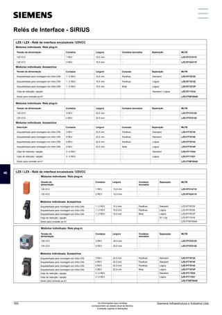 Contatos
Tensão de alimentação
125 VCC
125 VCC
Largura
15,5 mm
15,5 mm
Contatos dourados Separação
1 REV
2 REV
-
-
-
-
LZS / LZX - Relé de interface encaixáveis 125VCC
Módulos individuais: Rele plug-in
MLFB
LZX:RT314110
LZX:RT424110
Contatos
Tensão de alimentação
Soquete/base para montagem em trilho DIN
Soquete/base para montagem em trilho DIN
Soquete/base para montagem em trilho DIN
Clipe de retenção / ejeção
Diodo para conexão ao A1
Largura
15,5 mm
15,5 mm
15,5 mm
Conexão Separação
1 / 2 REV
1 / 2 REV
1 / 2 REV
Parafuso
Parafuso
Mola
Standard
Lógica
Lógica
Standard / Lógica
Módulos individuais: Acessórios
MLFB
LZS:RT78725
LZS:RT78726
LZS:RT7872P
LZS:RT17016
LZS:PTMT00A0
Contatos
Tensão de alimentação
125 VCC
125 VCC
Largura
22,5 mm
22,5 mm
Contatos dourados Separação
3 REV
4 REV
-
-
-
-
Módulos individuais: Rele plug-in
MLFB
LZX:PT370125
LZX:PT570125
Contatos
Descrição
Soquete/base para montagem em trilho DIN
Soquete/base para montagem em trilho DIN
Soquete/base para montagem em trilho DIN
Soquete/base para montagem em trilho DIN
Clipe de retenção / ejeção
Clipe de retenção / ejeção
Diodo para conexão ao A1
Largura
22,5 mm
22,5 mm
22,5 mm
22,5 mm
-
-
Conexão Separação
3 REV
4 REV
4 REV
4 REV
3 / 4 REV
3 / 4 REV
Parafuso
Parafuso
Parafuso
Mola
-
-
Standard
Standard
Lógica
Lógica
Standard
Lógica
Módulos individuais: Acessórios
MLFB
LZS:PT78730
LZS:PT78740
LZS:PT78742
LZS:PT7874P
LZS:PT17024
LZS:PT17021
LZS:PTMT00A0
Contatos Largura
Tensão de
alimentação
125 VCC
125 VCC
Contatos
dourados
-
-
Separação
-
1 REV
2 REV
15,5 mm
15,5 mm
-
-
LZS / LZX - Relé de interface encaixáveis 125VCC
Módulos individuais: Rele plug-in
MLFB
LZX:RT314110
LZX:RT424110
Soquete/base para montagem em trilho DIN
Soquete/base para montagem em trilho DIN
Soquete/base para montagem em trilho DIN
Clipe de retenção / ejeção
Diodo para conexão ao A1
Módulos individuais: Acessórios
Parafuso
Parafuso
Mola
1 / 2 REV
1 / 2 REV
1 / 2 REV
15,5 mm
15,5 mm
15,5 mm
Standard
Lógica
Lógica
St / Log
LZS:RT78725
LZS:RT78726
LZS:RT7872P
LZS:RT17016
LZS:PTMT00A0
Contatos Largura
Tensão de
alimentação
125 VCC
125 VCC
Contatos
dourados
-
-
Separação
3 REV
4 REV
25,5 mm
25,5 mm
-
-
Módulos individuais: Rele plug-in
MLFB
LZX:PT370125
LZX:PT570125
Soquete/base para montagem em trilho DIN
Soquete/base para montagem em trilho DIN
Soquete/base para montagem em trilho DIN
Soquete/base para montagem em trilho DIN
Clipe de retenção / ejeção
Clipe de retenção / ejeção
Diodo para conexão ao A1
Módulos individuais: Acessórios
Parafuso
Parafuso
Parafuso
Mola
-
-
-
-
3 REV
4 REV
4 REV
4 REV
3 / 4 REV
3 / 4 REV
-
22,5 mm
22,5 mm
22,5 mm
22,5 mm
-
-
-
Standard
Standard
Lógica
Lógica
Standard
Lógica
-
LZS:PT78730
LZS:PT78740
LZS:PT78742
LZS:PT7874P
LZS:PT17024
LZS:PT17021
LZS:PTMT00A0
Relés de Interface - SIRIUS
Relés de Interface - SIRIUS
8
Siemens Infraestrutura e Indústria Ltda
160 As informações aqui contidas
correspondem ao estado atual da técnica,
e estarão sujeitas a alterações
 