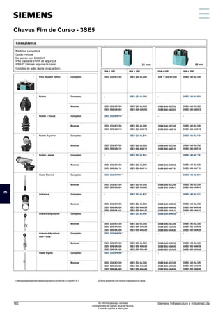 Chaves de Fim de Curso - 3SE5
1NA + 2NF
3SE5 232-0CC05
-
3SE5 232-0CC05
3SE5 000-0AD03
3SE5 232-0HD10
3SE5 232-0CC05
3SE5 000-0AD10
-
3SE5 232-0CC05
3SE5 000-0AE10
-
3SE5 232-0CC05
3SE5 000-0AF10
3SE5 232-0HR01
3SE5 232-0CC05
3SE5 000-0AR01
-
3SE5 232-0CC05
3SE5 000-0AK00
3SE5 000-0AA21
-
3SE5 232-0CC05
3SE5 000-0AK00
3SE5 000-0AA50
3SE5 232-0HK60
3SE5 232-0CC05
3SE5 000-0AK00
3SE5 000-0AA60
3SE5 232-0HK80
3SE5 232-0CC05
3SE5 000-0AK00
3SE5 000-0AA80
31 mm 50 mm
Caixa plástica
1NA + 1NF 1NA + 1NF 1NA + 2NF
Pino Atuador Teflon
Rolete
Rolete e Rosca
Rolete Superior
Rolete Lateral
Haste Flexível
Alavanca
Alavanca Ajustável
Alavanca Ajustável
com Furos
Haste Rígida
Completo
Completo
Modular
Completo
Modular
Completo
Modular
Completo
Modular
Completo
Modular
Completo
Modular
Completo
Modular
Completo
Modular
Completo
Modular
3SE5 232-0LC05
3SE5 232-0LD03
3SE5 232-0LC05
3SE5 000-0AD03
-
3SE5 232-0LC05
3SE5 000-0AD10
3SE5 232-0LE10
3SE5 232-0LC05
3SE5 000-0AE10
3SE5 232-0LF10
3SE5 232-0LC05
3SE5 000-0AF10
-
3SE5 232-0LC05
3SE5 000-0AR01
3SE5 232-0LK21
3SE5 232-0LC05
3SE5 000-0AK00
3SE5 000-0AA21
3SE5 232-0LK50
3SE5 232-0LC05
3SE5 000-0AK00
3SE5 000-0AA50
-
3SE5 232-0LC05
3SE5 000-0AK00
3SE5 000-0AA60
-
3SE5 232-0LC05
3SE5 000-0AK00
3SE5 000-0AA80
2)
3SE 5 242-0CC05
-
3SE5 242-0CC05
3SE5 000-0AD03
-
3SE5 242-0CC05
3SE5 000-0AD10
-
3SE5 242-0CC05
3SE5 000-0AE10
-
3SE5 242-0CC05
3SE5 000-0AF10
-
3SE5 242-0CC05
3SE5 000-0AR01
-
3SE5 242-0CC05
3SE5 000-0AK00
3SE5 000-0AA21
3SE5 242-0HK50
3SE5 242-0CC05
3SE5 000-0AK00
3SE5 000-0AA50
-
3SE5 242-0CC05
3SE5 000-0AK00
3SE5 000-0AA60
-
3SE5 242-0CC05
3SE5 000-0AK00
3SE5 000-0AA80
3SE5 242-0LC05
3SE5 242-0LD03
3SE5 242-0LC05
3SE5 000-0AD03
-
3SE5 242-0LC05
3SE5 000-0AD10
3SE5 242-0LE10
3SE5 242-0LC05
3SE5 000-0AE10
3SE5 242-0LF10
3SE5 242-0LC05
3SE5 000-0AF10
3SE5 242-0LR01
3SE5 242-0LC05
3SE5 000-0AR01
3SE5 242-0LK21
3SE5 242-0LC05
3SE5 000-0AK00
3SE5 000-0AA21
-
3SE5 242-0LC05
3SE5 000-0AK00
3SE5 000-0AA50
-
3SE5 242-0LC05
3SE5 000-0AK00
3SE5 000-0AA60
-
3SE5 242-0LC05
3SE5 000-0AK00
3SE5 000-0AA80
1)
1)
1)
1)
1)
1)
2)
1)
Módulos completos
Opção modular
De acordo com EN50047
IP65 (caixa de 31mm de largura) e
IP66/67 (demais larguras de caixa)
Contatos de ação rápida (snap action)
1) Ítens que apresentam abertura positiva conforme IEC60947-5-1. 2) Ítens somente com blocos integrados na caixa.
2)
2)
2)
2)
Chaves Fim de Curso - 3SE5
9
Siemens Infraestrutura e Indústria Ltda
162 As informações aqui contidas
correspondem ao estado atual da técnica,
e estarão sujeitas a alterações
 