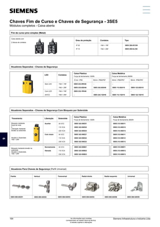 Bloqueio mediante
força de mola
e
Liberação mediante
tensão na solenóide
Atuador e Solenóide:
1NA + 2NF
Chaves de Fim de Curso e Chaves de Segurança - 3SE5
Módulos completos - Caixa aberta
Caixa Plástica
Força de fechamento 1300N
Caixa Metálica
Força de fechamento 2600N
Travamento Solenóide
24 VCC
115 VCA
230 VCA
Padrão Vertical Transversal Radial direito Radial esquerdo Universal
3SE5 000-0AV01 3SE5 000-0AV02 3SE5 000-0AV03 3SE5 000-0AV04 3SE5 000-0AV05
3SE5 000-0AV06
Bloqueio mediante tensão na
solenóide
Atuador e Solenóide;
1NA + 2NF
Grau de proteção Tipo
50mm IP66/IP67
Fim de curso pino simples (Metal)
Contatos
Normalmente
liberada
3SE5 312-0SB11
3SE5 312-0SB12
3SE5 312-0SB13
24 VCC
115 VCA
230 VCA
24 VCC
115 VCA
230 VCA
Auxiliar
Com chave
3SE5 312-0SD11
3SE5 312-0SD12
3SE5 312-0SD13
3SE5 312-0SE11
3SE5 312-0SE12
3SE5 312-0SE13
Liberação
Atuadores Separados - Chaves de Segurança Com Bloqueio por Solenóide
Caixa Plástica
Força de fechamanto 1300N
Caixa Metálica
Força de fechamento 2600N
Contatos
1NA + 1NF
1NA + 2NF
Sem LED
Com LED
24VCC
-
3SE5 112-0QV10
-
3SE5 112-1QV10
LED
Atuadores Separados - Chaves de Segurança
31mm IP65 40mm IP66/IP67 56mm IP66/IP67
Atuadores Para Chaves de Segurança (Perfil Universal)
1NA + 1NF
1NA + 2NF
1NA + 1NF
1NA + 2NF
Caixa aberta com
2 blocos de contatos
3SE5 250-0CC05
3SE5 250-0LC05
3SE5 322-0SB21
3SE5 322-0SB22
3SE5 322-0SB23
3SE5 322-0SD21
3SE5 322-0SD22
3SE5 322-0SD23
3SE5 322-0SE21
3SE5 322-0SE22
3SE5 322-0SE23
3SE5 232-0RV40
3SE5 232-0QV40
3SE5 232-1RV40
-
-
3SE5 242-0QV40
-
3SE5 242-1QV40
-
3SE5 122-0QV10
-
3SE5 122-1QV10
IP 20
IP 10
Chaves Fim de Curso e Chaves de Segurança - 3SE5
Módulos completos - Caixa aberta
9
Siemens Infraestrutura e Indústria Ltda
164 As informações aqui contidas
correspondem ao estado atual da técnica,
e estarão sujeitas a alterações
 