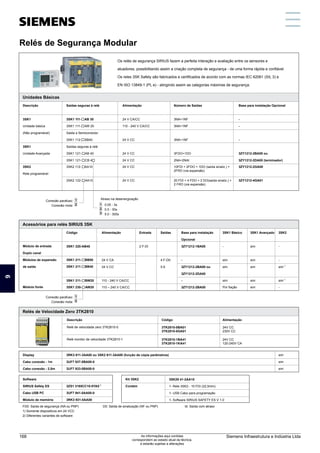 3SK1 211- BB40
Unidades Básicas
Relés de Segurança Modular
Descrição
3SK1
Unidade básica
(Não programável)
3SK1
Unidade Avançada
3SK2
Rele programável
Saídas seguras à relé
3SK1 111- AB 30
3SK1 111- AW 20
Saida a Semicondutor
3SK1 112- BB40
Saídas seguras à relé
3SK1 121- AB 40
3SK1 121- CB 4
3SK2 112- AA10
3SK2 122- AA10
Base para instalação Opcional
-
-
-
3ZY1212-2BA00 ou
3ZY1212-2DA00 (terminador)
3ZY1212-2GA00
3ZY1212-4GA01
Alimentação
24 V CA/CC
110 - 240 V CA/CC
24 V CC
24 V CC
24 V CC
24 V CC
24 V CC
Os relés de segurança SIRIUS fazem a perfeita interação e avaliação entre os sensores e
atuadores, possibilitando assim a criação completa de segurança - de uma forma rápida e confiável.
Os reles 3SK Safety são fabricados e certificados de acordo com as normas IEC 62061 (SIL 3) e
EN ISO 13849-1 (PL e) - atingindo assim as categorias máximas de segurança.
Número de Saídas
3NA+1NF
3NA+1NF
3NA+1NF
3FDO+1DO
2NA+2NAt
10FDI + 2FDO + 1DO (saída sinaliz.) +
2FRO (via expansão)
20 FDI + 4 FDO + 2 DO(saída sinaliz.) +
2 FRO (via expansão)
Conexão parafuso:
Conexão mola:
1
2 0.05 - 3s
0.5 - 30s
5.0 - 300s
1
2
3
Atraso na desenergização
Acessórios para relés SIRIUS 3SK
Módulo de entrada
Duplo canal
Módulos de expansão
de saída
Módulo fonte
Código
3SK1 220-AB40
3SK1 211- BW20
3SK1 230- AW20
Base para instalação
Opcional
3ZY1212-1BA00
-
3ZY1212-2BA00 ou
3ZY1212-2DA00
-
3ZY1212-2BA00
Alimentação
24 V CA
24 V CC
110 - 240 V CA/CC
110 – 240 V CA/CC
Entrada
2 F-DI
3SK1 Básico
-
sim
sim
sim
Por fiação
3SK1 Avançado
sim
sim
sim
sim
sim
3SK2
-
-
1)
sim
1)
sim
-
Conexão parafuso:
Conexão mola:
1
2
Display
Cabo conexão - 1m
Cabo conexão - 2,5m
3RK3 611-3AA00 ou 3SK2 611-3AA00 (função de cópia parâmetros)
3UF7 937-0BA00-0
3UF7 933-0BA00-0
sim
sim
sim
Software
SIRIUS Safety ES
Cabo USB PC
Módulo de memória
2)
3ZS1 3165CC10-0YA5
3UF7 941-0AA00-0
3RK3 931-0AA00
FD0: Saída de segurança (NA ou PNP) D0: Saída de sinalização (NF ou PNP) td: Saída com atraso
1) Somente dispositivos em 24 VCC
2) Diferentes variantes de software
Saídas
Relés de Velocidade Zero 3TK2810
Relé de velocidade zero 3TK2810-0 3TK2810-0BA01
3TK2810-0GA01
24V CC
230V CC
Relé monitor de velocidade 3TK2810-1 3TK2810-1BA41
3TK2810-1KA41
24V CC
120-240V CA
Código
Descrição Alimentação
4 F-D0
5 A
Kit 3SK2
Contém
3SK29 41-2AA10
1- Rele 3SK2 - 10 FDI (22,5mm)
1- USB Cabo para programação
1- Software SIRIUS SAFETY ES V 1.0
3SK1 211- BB00
Relés de Segurança Modular
9
Siemens Infraestrutura e Indústria Ltda
168 As informações aqui contidas
correspondem ao estado atual da técnica,
e estarão sujeitas a alterações
 