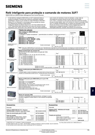 Relé inteligente para proteção e comando de motores 3UF7
SIMOCODE pro ( SIRIUS Motor Management and Control Devices )
O relé eletrônico inteligente SIMOCODE pro 3UF7 implementa todas as
funções de proteção e comando para motores de velocidade constante,
possibilitando, através de uma conexão em redes PROFIBUS, PROFINET,
Modbus RTU ou Ethernet/IP a comunicação entre as partidas de motores
e os sistemas que controlam e supervisionam.
Configurável através de software disponível no TIA Portal (SIMOCODE ES),
o 3UF7 disponibiliza dados operacionais como leitura de corrente e tensão,
diagnósticos como tempo para o trip e alarmes, bem como dados estatísticos
como número de manobras e horas de operação, ou seja, todas as
informações de processo através de suas vias de comunicação.
Com o 3UF7, o comando do motor pode ser feito tanto localmente através
de suas entradas digitais, assim como através do módulo de operação (IHM)
3UF7 2 e também remotamente por um sistema de automação via rede.
Através de módulos à prova de falhas, oferece desligamento seguro de
equipamentos, protegendo pessoas e máquinas (SIL 3 e PLC).
Informações adicionais, consulte: www.siemens.com.br/simocode
Relé inteligente SIMOCODE pro
Unidade básica
1)
( 4 entradas e 3 saídas monoestáveis , parametrizáveis via software / entrada para termistor )
Unidade básica pro V
(PROFINET)
3)
Módulo de expansão
Módulo transformador
de corrente
Tabela de seleção
2)
Tipo
Execução
Dimensões
( mm )
L H P
SIMOCODE pro V PN GP - PROFINET - 2 portas
SIMOCODE pro V - PROFIBUS DP
SIMOCODE pro V PN - PROFINET
SIMOCODE pro V MR - Modbus RTU
SIMOCODE pro V EIP - Ethernet/IP
3UF7 011-1A 00-1
3UF7 010-1A 00-0
3UF7 011-1A 00-0
45
45
45
124
124
124
24 VCC
110 … 240 VCA / VCC
Tensão de alimentação B
U
111
111
111
Módulo de operação
3)
com display
Nota: Tanto para o SIMOCODE pro S como para o pro V está disponível a supervisão de corrente de fuga à terra, com disparo por corrente de fuga de 30% da
corrente de ajuste de regime normal de operação e 15% da corrente acima de 2 vezes a corrente ajustada e parametrizável no tempo de 0,5 a 25 s.
Acessórios
Tipo
0,025 m
0,1 m
0,5 m
(redondo) 2,5 m
Cabo de comunicação para PC (USB)
Descrição
Descrição
3ZS1 322-6CC13-0YA5
Software PCS7 - bibliotecas de função
SIMOCODE pro
Tipo
Fixação por parafusos
3UF7 982-0AA10-0
3ZS1 632-1XX02-0YA0
3ZS1 632-1XX03-0YA0
Software SIMOCODE ES V15 - Premium
(parametrização, comando, supervisão e teste)
Cabo de conexão
(para interligar o módulo básico, módulo
transformador de corrente, módulo de
expansão e módulo de operação)
3UF7 941-0AA00-0
3UF7 930-0AA00-0
3UF7 931-0AA00-0
3UF7 932-0AA00-0
3UF7 933-0BA00-0
versão 7.0
versão 8.0
versão 9.0
Módulo básico e de expansão
3UF7 0 / 3UF7 3 / 3UF7 4 / 3UF7 5 / 3UF7 7
Módulo transformador de corrente
3UF7 1 até ajuste 10-100A
3RP19 03
3RB19 00-0B
Acessórios
1) SIMOCODE pro S: 4 entradas e 2 saídas monoestáveis
2) Fixação rápida em trilho (7,5 x 35mm - DIN EN 50022). Fixação por parafusos e capas de proteção, veja em acessórios.
3) Para correntes de 630 a 820A utilizar módulo transformador 3UF18, consulte-nos.
4) 3) Para utilizar somente com o SIMOCODE pro V.
Módulo multifunção pro S
Módulo de operação (IHM)
Comando e sinalização local parametrizáveis, montagem na porta
do painel e ligação ao módulo básico ou aos módulos de expansão
Tipo
Descrição
Dimensões ( mm )
L H P
4)
Com display
3UF7 200-1AA01-0 96 44
36
Sem display
3UF7 210-1AA01-0 96 36
60
3UF7 012-1A 00-0 45 124
111
3UF7 013-1A 00-0 45 124
111
SIMOCODE pro V PN GP - PROFINET - 1 porta 3UF7 011-1A 00-2 45 124
111
SIMOCODE pro S - PROFIBUS DP 3UF7 020-1A 01-0 22,5 124
100
Módulo multifunções para SIMOCODE pro S 2)
Tipo
Funções
Dimensões ( mm )
L H P
4 entradas digitais; 2 saídas monoestáveis; supervisão externa de fuga à terra (para
conexão a um transformador toroidal 3UL23); 1 entrada para sensor de temperatura
3UF7 600-1A 01-0 22,5 100 124
B
U
24 VCC
110 … 240 VCA / VCC
Tensão de alimentação
Módulo transformador de corrente (TC)
(permite fixar em trilho módulo básico em ajuste até 100A)
2)
Tipo
Faixa de ajuste
(classe de disparo 5 / 10 / 15 / 20 / 25 / 30 / 35 / 40 s)
Dimensões ( mm )
L H P
Medição de corrente
4)
Medição de corrente e tensão (até 690V) - 2ª Geração
0
1
0
1
20 - 200 A (janelas de passagem)
20 - 200 A (terminais em barra)
2)
63 - 630 A (terminais em barra)
3UF7 1 3-1AA0 -0
3UF7 1 3-1BA0 -0
3UF7 1 4-1BA0 -0
120
120
145
145
145
148
95
119
147
0,3 - 3 A (janelas de passagem) - TC
2,4 - 25 A (janelas de passagem) - TC
10 - 100 A (janelas de passagem) - TC
3UF7 100 -1AA00-0
3UF7 101 -1AA00-0
3UF7 102 -1AA00-0
45
45
55
45
45
72
84
84
94
0,3 - 4 A (janelas de passagem) - TC/TP
3,0 - 40 A (janelas de passagem) - TC/TP
10 - 115 A (janelas de passagem) - TC/TP
3UF7 110 -1AA01-0
3UF7 111 -1AA01-0
3UF7 112 -1AA01-0
45
45
55
45
45
72
84
84
94
Módulo multifunções para SIMOCODE pro V e pro V PN 2)
Tipo
Execução
Dimensões ( mm )
L H P
Módulo digital - 4E / 2S monoestáveis
Módulo digital - 4E / 2S biestáveis
Módulo analógico - 2E / 1S 0/4...20mA
Módulo fuga a terra (para conexão a um transformador toroidal, 3UL22)
Módulo temperatura - até 3 sensores (PT100 / PT1000, etc)
Módulo de desacoplamento
Módulo digital à prova de falhas DM-F local
Módulo digital à prova de falhas DM-F PROFIsafe
3UF7 300-1A 00-0
3UF7 310-1A 00-0
3UF7 400-1AA00-0
3UF7 510-1AA00-0
3UF7 700-1AA00-0
3UF7 150-1AA00-0
3UF7 320-1A 00-0
3UF7 330-1A 00-0
22,5
22,5
22,5
22,5
22,5
22,5
45
45
124
124
124
124
124
124
124
124
B
U
92
92
92
92
92
92
106
106
24 VCC
110 … 240 VCA / VCC
Tensão de alimentação
Relé inteligente para proteção e comando de motores 3UF7
SIMOCODE pro (SIRIUS Motor Management and Control Devices)
10
Siemens Infraestrutura e Indústria Ltda 169
As informações aqui contidas
correspondem ao estado atual da técnica,
e estarão sujeitas a alterações
 