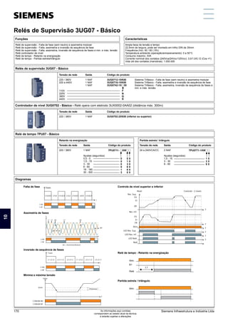 Funções
Relés de supervisão 3UG07 - Básico
Controlador de nível 3UG0702 - Básico - Relé opera com eletrodo 3UX0002-0AA02 (distância máx. 300m)
Relé de tempo 7PU07 - Básico
Diagramas
Relé de supervisão - Falta de fase (sem neutro) e assimetria modular
Relé de supervisão - Falta, assimetria e inversão de sequência de fase
Relé de supervisão - Falta, assimetria, inversão de sequência de fases e min. e máx. tensão
Relé controlador de nível
Relé de tempo - Retardo na energização
Relé de tempo - Partida estrela/triângulo
Tensão de rede Saída Código do produto
220 / 380V
220 a 440V
110V
220V
380V
440V
1 NAF
1 NAF
1 NAF
3UG0712-1XK00
3UG0718-1XK00
3UG0742-1Xq30
	F
	N
	Q
	R
Sistema Trifásico - Falta de fase (sem neutro) e assimetria modular
Sistema Trifásico - Falta, assimetria e inversão de sequência de fase
Sistema Trifásico - Falta, assimetria, inversão de sequência de fases e
min. e máx. tensão
Tensão de rede Saída Código do produto
220 / 380V 1 NAF 3UG0702-2XK00 (inferior ou superior)
Características
Ampla faixa de tensão e tempo
22,5mm de largura, pode ser montado em trilho DIN de 35mm
Frequência (Hz): 50 / 60 ( 5%)
Temperatura ambiente (operação/armazenamento): 0 a 50°C
Consumo máximo: 3VA
Corrente nominal dos contatos (240Vca/24Vcc/125Vcc): 3,0/1,0/0,12 (Cos =1)
Vida útil dos contatos (manobras): 1.000.000
Relés de Supervisão 3UG07 - Básico
Falta de fase Controle de nível superior e inferior
Relé de tempo - Retardo na energização
Assimetria de fases
Inversão de sequência de fases
Mínima e máxima tensão
Partida estrela / triângulo
Alim.
Res. Sup.
ES
EI
ER
Res. Inf.
ES
EI
ER
Alim.
LED Res. Sup.
LED Res. Inf.
LED Relé
Relé
Nível Controle - 2 níveis
T
T
T
T
T
T








T
Fases
L1L2 L1L3 L2L3
L1L2L3 L1L2L3 L1L2L3
L1L2L3
C-NA
C-NF
L1 L2
V
L3
∆Ø
T

∆Ø
C-NA
C-NF
∆U ∆U
∆U = Assimetria Modular
T
C-NA
C-NF
L1 L2 L3 L2 L1 L3 L2 L3 L1 L1 L3 L2 L3 L1 L2 L3 L2 L1

Fases
COMUM-NA
COMUM-NF
Vmín
Histerese /

Valor
T

B1
L1
Relé
Alim.
Retardo na energização
Tensão de rede Saída Código do produto
220 / 380V 1 NAF
Ajustes (segundos)
0,5 - 5
1,5 - 15
3 - 30
6 - 60
18 - 180
30 - 300
7PU0711- qXWqq
	
	 0	 0	5
	 0	 1	5
	 0	 3	0
	 0	 6	0
	 1	 8	0
	 3	 0	0
Partida estrela / triângulo
Tensão de rede Saída Código do produto
24 a 240VCA/CC 2 NAF
Ajustes (segundos)
1,5 - 15
3 - 30
6 - 60
7PU0771-1XWqq
	
	 1	5
	 3	0
	 6	0
10
Siemens Infraestrutura e Indústria Ltda
170 As informações aqui contidas
correspondem ao estado atual da técnica,
e estarão sujeitas a alterações
 