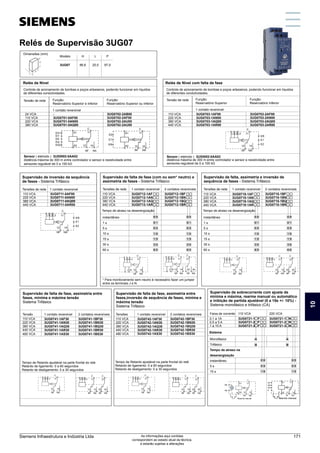 Relés de Supervisão 3UG07
Tensão de rede
24 VCA
110 VCA
220 VCA
380 VCA
Função:
Reservatório Superior e Inferior
Função:
Reservatório Superior ou Inferior
-
3UG0701-0AF00
3UG0701-0AN00
3UG0701-0AQ00
3UG0702-2AB00
3UG0702-2AF00
3UG0702-2AU00
3UG0702-2AU00
Tensão de rede
110 VCA
220 VCA
380 VCA
440 VCA
Função:
Reservatório Superior
Função:
Reservatório Inferior
3UG0703-1AF00
3UG0703-1AN00
3UG0703-1AQ00
3UG0703-1AR00
3UG0703-2AF00
3UG0703-2AN00
3UG0703-2AQ00
3UG0703-2AR00
Relés de Nível Relés de Nível com falta de fase
Sensor ( eletrodo ) 3UX0002-0AA02
distância máxima de 300 m entre controlador e sensor e resistividade entre
sensores regulável de 0 a 100 kΩ
Sensor ( eletrodo ) 3UX0002-0AA02
distância máxima de 300 m entre controlador e sensor e resistividade entre
sensores regulável de 0 a 100 kΩ
1 contato reversível 1 contato reversível
Tensões de rede 1 contato reversível
3UG0711-0AF00
3UG0711-0AN00
3UG0711-0AQ00
3UG0711-0AR00
110 VCA
220 VCA
380 VCA
440 VCA
Supervisão de inversão da sequência
de fases - Sistema Trifásico
Supervisão de falta de fase (com ou sem* neutro) e
assimetria de fases - Sistema Trifásico
2 contatos reversíveis
Tensões de rede 1 contato reversível
3UG0712-1AF
3UG0712-1AN
3UG0712-1AQ
3UG0712-1AR
110 VCA
220 VCA
380 VCA
440 VCA
3UG0712-1BF
3UG0712-1BN
3UG0712-1BQ
3UG0712-1BR
Tempo de atraso na desenergização
instantâneo
1 s
5 s
10 s
15 s
30 s
60 s
0 0
0 1
0 5
1 0
1 5
3 0
6 0
0 0
0 1
0 5
1 0
1 5
3 0
6 0
Supervisão de falta de fase, assimetria entre
fases, mínima e máxima tensão
Sistema Trifásico
2 contatos reversíveis
Tensão 1 contato reversível
3UG0741-1AF30
3UG0741-1AN30
110 VCA
220 VCA
3UG0741-1BF30
3UG0741-1BN30
Tempo de Retardo ajustável na parte frontal do relé
Retardo de ligamento: 0 a 60 segundos
Retardo de desligamento: 0 a 30 segundos
3UG0741-1AQ30
3UG0741-1AR30
380 VCA
440 VCA
3UG0741-1BQ30
3UG0741-1BR30
3UG0741-1AS30
480 VCA 3UG0741-1BS30
Supervisão de falta, assimetria e inversão de
sequência de fases - Sistema Trifásico
2 contatos reversíveis
Tensões de rede 1 contato reversível
3UG0718-1AF
3UG0718-1AN
3UG0718-1AQ
3UG0718-1AR
110 VCA
220 VCA
380 VCA
440 VCA
3UG0718-1BF
3UG0718-1BN
3UG0718-1BQ
3UG0718-1BR
Tempo de atraso na desenergização
instantâneo
1 s
5 s
10 s
15 s
30 s
60 s
0 0
0 1
0 5
1 0
1 5
3 0
6 0
0 0
0 1
0 5
1 0
1 5
3 0
6 0
Supervisão de falta de fase, assimetria entre
fases,inversão de sequência de fases, mínima e
máxima tensão
Sistema Trifásico
2 contatos reversíveis
Tensões 1 contato reversível
3UG0742-1AF30
3UG0742-1AN30
110 VCA
220 VCA
3UG0742-1BF30
3UG0742-1BN30
Tempo de Retardo ajustável na parte frontal do relé
Retardo de ligamento: 0 a 60 segundos
Retardo de desligamento: 0 a 30 segundos
3UG0742-1AQ30
3UG0742-1AR30
380 VCA
440 VCA
3UG0742-1BQ30
3UG0742-1BR30
3UG0742-1AS30
480 VCA 3UG0742-1BS30
Supervisão de sobrecorrente com ajuste de
mínima e máxima, rearme manual ou automático
e inibição de partida ajustável (0 a 15s +/- 10%) -
Sistema monofásico e trifásico (CA)
220 VCA
Faixa de corrente 110 VCA
3UG0721-1 F
3UG0721-2 F
3UG0721-3 F
0,1 a 1A
0,5 a 5 A
1 a 10 A
3UG0721-1 N
3UG0721-2 N
3UG0721-3 N
Sistema
Monofásico
Trifásico
Tempo de atraso na
desenergização
instantâneo
5 s
15 s
0 0
0 5
1 5
A
B
0 0
0 5
1 5
Dimensões (mm)
H
P
L
P
97,0
Modelo
3UG07
L
25,5
H
86,6
Controle de acionamento de bombas e poços artesianos, podendo funcionar em líquidos
de diferentes condutividades.
Controle de acionamento de bombas e poços artesianos, podendo funcionar em líquidos
de diferentes condutividades.
* Para monitoramento sem neutro é necessário fazer um jumper
entre os terminais J e N.
A
B
NF NA
12
A2 14
A1
ES1
EI1
ER
EI2
ES2
11
C
A2
NF
12 14
E2
A1 11
C
E1
ER
NA
L3
L2
L1
C
11
12 14
NA
NF
E1
E2
ER
L3
L2
L1
C
11
12 14
NA
NF
E1
E2
ER
C
L3
L2
L1 11
J N 12 14
NA
NF
C C
L3
L2
L1 11 21
J N 12 14 22 24
NA
NF NA
NF
C
L3
L1L2 11
12 14
NA
NF
C C
L3
L2
L1 11
12 14 22 24
NA
NF NA
NF
21
C
L3
L1L2 11
12 14
NA
NF
C C
L3
L2
L1 11
12 14 22 24
NA
NF NA
NF
21
C
L3
L1L2 11
12 14
NA
NF
C C
L3
L2
L1 11
12 14 22 24
NA
NF NA
NF
21
~IN
~IN
C
11
A1
12 14
A2
R
J
A
NA
NF
Rearme manual Rearme manual
C
NA
NF
A1
A2
11
14
12
~
J R
IN1
IN2
IN3
K
Relés de Supervisão 3UG07
10
Siemens Infraestrutura e Indústria Ltda 171
As informações aqui contidas
correspondem ao estado atual da técnica,
e estarão sujeitas a alterações
 