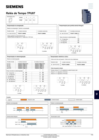 Relés de Tempo 7PU07
Relés de Tempo 7PU07
Tensão de rede
24...240 VCC/VCA
1 contato reversível 2 contatos reversíveis
7PU0711-3AW00 7PU0711-3BW00
Temporização na energização
7PU0741-0AB15-VCC
7PU0741- AB
7PU0741- AH
7PU0741- AF
7PU0741- AN
24 VCC
24 VCA
48 VCA
110 VCA
220 VCA
Tempo de atraso na desenergização
0,5 - 5 segundos
1,5 - 15 segundos
3 - 30 segundos
6 - 60 segundos
18 - 180 segundos
30 - 300 segundos
0 5
1 5
3 0
6 0
8 0
0 0
Dimensões (mm)
H
P
L
P
97,0
Modelo
7PU07
L
25,5
H
88,6
Retardo na energização / Impulso na energização
Tempo ajustável na parte frontal do relé
Retardo/Impulso de ligamento: 0,1 segundos a 100 horas
Tensão de rede
24...240 VCC/VCA
2 contatos reversíveis
7PU0771-1BW
Temporização para partida estrela-triângulo
Tempo de atraso na desenergização
1,5 - 15 segundos
3 - 30 segundos
6 - 60 segundos
1 5
3 0
6 0
Tensão de rede 1 contato reversível 2 contatos reversíveis
Temporização na desenergização
Retardo na desenergização
0
0
0
0
1
3
7PU0741-0BB15-VCC
7PU0741- BB
7PU0741- BH
7PU0741- BF
7PU0741- BN
0 5
1 5
3 0
6 0
8 0
0 0
0
0
0
0
1
3
Tensão de rede
24...240 VCC/VCA
1 contato reversível
7PU0751-3AW00
Temporizador eletrônico cíclico
Faixa de ajuste de tempo
Tempos cíclicos (T1 e T2) ajustáveis na parte frontal do relé
Tempo T1: 0,1 segundos a 100 horas
Tempo T2: 0,1 segundos a 100 horas
Cíclico com início com pausa + Cíclico com início instântaneo
2 contatos reversíveis
7PU0751-3BW00
Funções
Retardo na desenergização
Retardo na energização
Legenda Tensão de rede Contato fechado Contato aberto
Temporizador cíclico
Partida estrela-triângulo
1 contato 2 contatos
1 contato 2 contatos
1 contato 2 contatos
2 contatos
Relé ∆ C-NA
ALIM
TY T∆
50 ms
ALIM
C-NA
T1s
ou
T2s
ALIM
7PU07 51
7PU07 51
OBS: Tempos diferentes T1 e T2 para o 7PU07 51
T1 T2 T1 T2 T1
ALIM.
C-NA
Ts tTs Ts
C
L3 11
L2
L1
12 14
NA
NF
L3
L2
C
L1 11
12 14
NA
NF
L3
L2
L1
C
11
12 14
NA
NF
E1
E2
ER
NF NA
12
A2 14
A1
ES1
EI1
ER
EI2
ES2
11
C
A2
NF
12 14
E2
A1 11
C
E1
ER
NA
C
11
14
NA
C
L3
L2
L1 11
J N 12 14
NA
NF
C C
L3
L2
L1 11 21
J N 12 14 22 24
NA
NF NA
NF
C
L3
L1L2 11
12 14
NA
NF
C C
L3
L2
L1 11
12 14 22 24
NA
NF NA
NF
21 L
L1
C
NA
NF
16 18
A2
15
A1
L3
L2
L1 11
C
12 14
NA
NF
25
15
A1 C C
A2 16 18 26 28
NA
NF NA
NF
25
15
1 A3
C C
A2 16 18 26 28
NA
NF NA
NF
21
11
A1
C C
A2 12 14 22 24
NA
NF NA
NF
~IN
~IN
C
11
A1
12 14
A2
R
J
A
NA
NF
Rearme manual Rearme manual
C
NA
NF
A1
A2
11
14
12
~
J R
IN1
IN2
IN3
K
C
L3 11
L2
L1
12 14
NA
NF
L3
L2
C
L1 11
12 14
NA
NF
L3
L2
L1
C
11
12 14
NA
NF
E1
E2
ER
NF NA
12
A2 14
A1
ES1
EI1
ER
EI2
ES2
11
C
A2
NF
12 14
E2
A1 11
C
E1
ER
NA
C
L3 11
L2
L1
12 14
NA
NF
C
L3
L2
L1 11
J N 12 14
NA
NF
C C
L3
L2
L1 11 21
J N 12 14 22 24
NA
NF NA
NF
C
L3
L1L2 11
12 14
NA
NF
C C
L3
L2
L1 11
12 14 22 24
NA
NF NA
NF
21
C
NA
NF
16 18
A2
15
A1
C
NA
F
6 18
15
B1
L3
L2
L1 11
C
12 14
NA
NF
25
15
A1 C C
A2 16 18 26 28
NA
NF NA
NF
25
15
A1 A3
C C
A2 16 18 26 28
NA
NF NA
NF
21
11
A1
C C
A2 12 14 22 24
NA
NF NA
NF
~IN
~IN
C
11
A1
12 14
A2
R
J
A
NA
NF
Rearme manual R
~
J R
IN1
IN2
IN3
K
C
L3 11
L2
L1
12 14
NA
NF
L3
L2
C
L1 11
12 14
NA
NF NF NA
12
A2 14
A1
ES1
EI1
ER
EI2
ES2
11
C
E2
E1
ER
C
L3 11
L2
L1
12 14
NA
NF
C
L3
L2
L1 11
J N 12 14
NA
NF
C C
L3
L2
L1 11 21
J N 12 14 22 24
NA
NF NA
NF
C
L3
L1L2 11
12 14
NA
NF
C
NA
NF
16 18
A2
15
A1
C
NA
NF
16 18
A2
15
A1
B1 B1
25
15
A1 C C
A2 16 18 26 28
NA
NF NA
NF
25
15
A1 A3
C C
A2 16 18 26 28
NA
NF NA
NF
21
11
A1
C C
A2 12 14 22 24
NA
NF NA
NF
C
L3 11
L2
L1
12 14
NA
NF
L3
L2
C
L1 11
12 14
NA
NF
L3
L2
L1
C
11
12 14
NA
NF
E1
E2
ER
NF NA
12
A2 14
A1
ES1
EI1
ER
EI2
ES2
11
C
A2
NF
12 14
E2
A1 11
C
E1
ER
NA
A
C
L3
L2
L1 11
J N 12 14
NA
NF
C C
L3
L2
L1 11 21
J N 12 14 22 24
NA
NF NA
NF
C
L3
L1L2 11
12 14
NA
NF
C C
L3
L2
L1 11
12 14 22 24
NA
NF NA
NF
21 L3
L2
L1
1
N
C
NA
NF
16 18
A2
15
A1
L3
L2
L1 11
C
12 14
NA
NF
25
15
A1 C C
A2 16 18 26 28
NA
NF NA
NF
25
15
A3
C C
A2 16 18 26 28
NA
NF NA
NF
21
11
A1
C C
A2 12 14 22 24
NA
NF NA
NF
~IN
~IN
C
11
A1
12 14
A2
R
J
A
NA
NF
Rearme manual Rearme manual
C
NA
NF
A1
A2
11
14
12
~
J R
IN1
IN2
IN3
K
C
L3 11
L2
L1
12 14
NA
NF
L3
L2
C
L1 11
12 14
NA
NF
L3
L2
L1
C
11
12 14
NA
NF
E1
E2
ER
NF NA
12
A2 14
A1
ES1
EI1
ER
EI2
ES2
11
C
A2
NF
12 14
E2
A1 11
C
E1
ER
NA
C
L3 11
12 14
NA
NF
C
L3
L2
L1 11
J N 12 14
NA
NF
C C
L3
L2
L1 11 21
J N 12 14 22 24
NA
NF NA
NF
C
L3
L1L2 11
12 14
NA
NF
C C
L3
L2
L1 11
12 14 22 24
NA
NF NA
NF
21
C
NA
NF
16 18
A2
15
A1
B1
L3
L2
L1 11
C
12 14
NA
NF
25
15
A1 C C
A2 16 18 26 28
NA
NF NA
NF
25
15
A1 A3
C C
A2 16 18 26 28
NA
NF NA
NF
21
11
A1
C C
A2 12 14 22 24
NA
NF NA
NF
~IN
~IN
C
11
A1
12 14
A2
R
J
A
NA
NF
Rearme manual Rearme manua
C
NA
NF
A1
A2
11
14
12
~
J R
IN1
IN2
IN3
K
C
L3 11
L2
L1
12 14
NA
NF
L3
L2
C
L1 11
12 14
NA
NF NF NA
12
A2 14
A1
ES1
EI1
ER
EI2
ES2
11
C
C
L3 11
L2
L1
12 14
NA
NF
C
L3
L2
L1 11
J N 12 14
NA
NF
C C
L3
L2
L1 11 21
J N 12 14 22 24
NA
NF NA
NF
C
L3
L1L2 11
12 14
NA
NF
C
NA
NF
16 18
A2
15
A1
C
NA
NF
16 18
A2
15
A1
B1 B1
25
15
A1 C C
A2 16 18 26 28
NA
NF NA
NF
25
15
A1 A3
C C
A2 16 18 26 28
NA
NF NA
NF
11
A1
C
A2 12 14
NA
NF
C
L3 11
L2
L1
12 14
NA
NF
L3
L2
C
L1 11
12 14
NA
NF
12
A2
A1
ES1
EI1
ER
EI2
ES2
C
L3 11
L2
L1
12 14
NA
NF
C
L3
L2
L1 11
J N 12 14
NA
NF
C C
L3
L2
L1 11 21
J N 12 14 22 24
NA
NF NA
NF
C
L3
L1L2 11
12 14
NA
NF
C
NA
NF
16 18
A2
15
A1
C
NA
NF
16 18
A2
15
A1
B1 B1
25
15
A1 C C
A2 16 18 26 28
NA
NF NA
NF
25
15
A1 A3
C C
A2 16 18 26 28
NA
NF NA
NF
A
A
10
Siemens Infraestrutura e Indústria Ltda 173
As informações aqui contidas
correspondem ao estado atual da técnica,
e estarão sujeitas a alterações
 