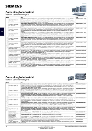Comunicação industrial
Switches Gerenciáveis Layer 2
Comunicação industrial
Switches Gerenciáveis Layer 3
Modelo Item Tipo
Rack
19"
com
portas
óticas
SCALANCE XR324-4M
EEC (4JR2)
Switch Ethernet Gerenciável: Montagem em rack 19"; 16 Portas Elétricas RJ45 10/100/1000 Mbit/s; 04 Slots dual port 100/1000
Mbit/s para media modules, (elétrico ou óptico); Diagnóstico por LED; Sinalização de falha por contato elétrico; Botão de pulso
Select/set; PROFINET IO device; Gerenciamento de rede; Gerenciamento de redundância integrado; Funcionalidades de IT Office
(RSTP, VLAN, IGMP,..); Alimentação 2 x 230V AC; Portas traseiras
6GK5324-4GG10-4JR2
SCALANCE XR324-4M
POE TS (1CR2)
Switch Ethernet Gerenciável: Montagem em rack 19"; 08 Portas Elétricas RJ45 10/100/1000 Mbit/s com PoE; 08 Portas Elétricas
RJ45 10/100/1000 Mbit/s sem PoE; 04 Slots dual port 100/1000 Mbit/s para media modules, (elétrico ou óptico); Diagnóstico por
LED; Sinalização de falha por contato elétrico; Botão de pulso Select/set; PROFINET IO device; Alimentação 24V DC; Portas
frontais
6GK5324-4QG10-1CR2
SCALANCE XR324-4M
POE (1HR2)
Switch Ethernet Gerenciável: Montagem em rack 19"; 08 Portas Elétricas RJ45 10/100/1000 Mbit/s com PoE; 08 Portas Elétricas
RJ45 10/100/1000 Mbit/s sem PoE; 04 Slots dual port 100/1000 Mbit/s para media modules, (elétrico ou óptico); Diagnóstico por
LED; Sinalização de falha por contato elétrico; Botão de pulso Select/set; PROFINET IO device; Alimentação 24V DC; Portas
traseiras
6GK5324-4QG10-1HR2
SCALANCE XR324-4M
POE (3AR2)
Switch Ethernet Gerenciável: Montagem em rack 19"; 08 Portas Elétricas RJ45 10/100/1000 Mbit/s com PoE; 08 Portas Elétricas
RJ45 10/100/1000 Mbit/s sem PoE; 04 Slots dual port 100/1000 Mbit/s para media modules, (elétrico ou óptico); Diagnóstico por
LED; Sinalização de falha por contato elétrico; Botão de pulso Select/set; PROFINET IO device; Alimentação 230V AC; Portas
frontais
6GK5324-4QG10-3AR2
SCALANCE XR324-4M
POE (3HR2)
Switch Ethernet Gerenciável: Montagem em rack 19"; 08 Portas Elétricas RJ45 10/100/1000 Mbit/s com PoE; 08 Portas Elétricas
RJ45 10/100/1000 Mbit/s sem PoE; 04 Slots dual port 100/1000 Mbit/s para media modules, (elétrico ou óptico); Diagnóstico por
LED; Sinalização de falha por contato elétrico; Botão de pulso Select/set; PROFINET IO device; Alimentação 230V AC; Portas
traseiras
6GK5324-4QG10-3HR2
SCALANCE XR324-4M
POE (1AR2)
Switch Ethernet Gerenciável: Montagem em rack 19"; 08 Portas Elétricas RJ45 10/100/1000 Mbit/s com PoE; 08 Portas Elétricas
RJ45 10/100/1000 Mbit/s sem PoE; 04 Slots dual port 100/1000 Mbit/s para media modules, (elétrico ou óptico); Diagnóstico por
LED; Sinalização de falha por contato elétrico; Botão de pulso Select/set; PROFINET IO device; Alimentação 24V DC; Portas
frontais
6GK5324-4QG10-1AR2
SCALANCE XR328-4C WG
(24XFE, 4XGE, 24V)
Montagem em Rack 19"; 24 Portas Elétricas RJ45 x10/100 Mbps; 04 Portas combo x1000 Mbps (Elétrica ou Óptica); Diagnóstico
por LED; Botão de Reset; Porta console; Suporta PROFINET; Funcionalidades de gerênciamento de rede e redundância
incorporadas; Alimentação 24V DC
6GK5328-4FS00-2AR3
SCALANCE XR328-4C WG
(24XFE, 4XGE, 24V)
Montagem em Rack 19"; 24 Portas Elétricas RJ45 x10/100 Mbps; 04 Portas combo x1000 Mbps (Elétrica ou Óptica); Diagnóstico
por LED; Botão de Reset; Porta console; Suporta PROFINET; Funcionalidades de gerênciamento de rede e redundância
incorporadas; SEM Certificação UL/FM; Alimentação 24V DC
6GK5328-4FS00-2RR3
SCALANCE XR328-4C WG
(24XFE, 4XGE, 230V)
Montagem em Rack 19"; 24 Portas Elétricas RJ45 x10/100 Mbps; 04 Portas combo x1000 Mbps (Elétrica ou Óptica); Diagnóstico
por LED; Botão de Reset; Porta console; Suporta PROFINET; Funcionalidades de gerênciamento de rede e redundância
incorporadas; Alimentação 230V AC
6GK5328-4FS00-3AR3
SCALANCE XR328-4C WG
(24XFE, 4XGE, 230V)
Montagem em Rack 19"; 24 Portas Elétricas RJ45 x10/100 Mbps; 04 Portas combo x1000 Mbps (Elétrica ou Óptica); Diagnóstico
por LED; Botão de Reset; Porta console; Suporta PROFINET; Funcionalidades de gerênciamento de rede e redundância
incorporadas; SEM Certificação UL/FM; Alimentação 230V AC
6GK5328-4FS00-3RR3
SCALANCE XR328-4C WG
(28 X GE, DC 24V)
Montagem em Rack 19"; 24 Portas Elétricas RJ45 x10/100 Mbps; 04 Portas combo x1000 Mbps (Elétrica ou Óptica); Diagnóstico
por LED; Botão de Reset; Porta console; Suporta PROFINET; Funcionalidades de gerênciamento de rede e redundância
incorporadas; Alimentação 24V DC
6GK5328-4SS00-2AR3
SCALANCE XR328-4C WG
(28 X GE, AC 230V)
Montagem em Rack 19"; 24 Portas Elétricas RJ45 x10/100 Mbps; 04 Portas combo x1000 Mbps (Elétrica ou Óptica); Diagnóstico
por LED; Botão de Reset; Porta console; Suporta PROFINET; Funcionalidades de gerênciamento de rede e redundância
incorporadas; Alimentação 230V AC
6GK5328-4SS00-3AR3
Modelo Item Tipo
Trilho
Din
com
e
sem
Portas
óticas
SCALANCE XM408-4C
Switch Ethernet Gerenciável Modular: 08 Portas Elétricas RJ45 10/100/1000 Mbit/s; 04 Portas Ópticas 100/1000 Mbit/s conexão ST/
SC plugável como porta combo; No total 08 portas podem ser usadas; Expansível até 24 portas elétricas ou ópticas; Para montagem em
trilho DIN ou S7; PROFINET IO device; Funcionalidades de redundância integradas; Funcionalidades de IT Office (RSTP, VLAN, IGMP, ...);
C-PLUG incluso; Layer 3 via Key Plug (não incluso)
6GK5408-4GP00-2AM2
SCALANCE XM408-4C
Switch Ethernet Gerenciável Modular: 08 Portas Elétricas RJ45 10/100/1000 Mbit/s; 04 Portas Ópticas 100/1000 Mbit/s conexão ST/
SC plugável como porta combo; No total 08 portas podem ser usadas; Expansível até 24 portas elétricas ou ópticas; Para montagem em
trilho DIN ou S7; PROFINET IO device; Funcionalidades de redundância integradas; Funcionalidades de IT Office (RSTP, VLAN, IGMP, ...);
C-PLUG incluso; Layer 3 integrado
6GK5408-4GQ00-2AM2
SCALANCE XM408-8C
Switch Ethernet Gerenciável Modular: 08 Portas Elétricas RJ45 10/100/1000 Mbit/s; 08 Portas SFP 100/1000 Mbit/s como porta combo;
No total 08 portas podem ser usadas; Expansível até 24 portas elétricas ou ópticas; Para montagem em trilho DIN ou S7; PROFINET
IO device; Funcionalidades de redundância integradas; Funcionalidades de IT Office (RSTP, VLAN, IGMP, ...); C-PLUG incluso; Layer 3
integrado
6GK5408-8GR00-2AM2
SCALANCE XM408-8C
Switch Ethernet Gerenciável Modular: 08 Portas Elétricas RJ45 10/100/1000 Mbit/s; 08 Portas SFP 100/1000 Mbit/s como porta combo;
No total 08 portas podem ser usadas; Expansível até 24 portas elétricas ou ópticas; Para montagem em trilho DIN ou S7; PROFINET IO
device; Funcionalidades de redundância integradas; Funcionalidades de IT Office (RSTP, VLAN, IGMP, ...); C-PLUG incluso; Layer 3 via Key
Plug (não incluso)
6GK5408-8GS00-2AM2
SCALANCE XM416-4C
Switch Ethernet Gerenciável Modular: 16 Portas Elétricas RJ45 10/100/1000 Mbit/s; 04 Portas SFP 100/1000 Mbit/s como porta combo;
No total 16 portas podem ser usadas; Expansível até 24 portas elétricas ou ópticas; Para montagem em trilho DIN ou S7; PROFINET
IO device; Funcionalidades de redundância integradas; Funcionalidades de IT Office (RSTP, VLAN, IGMP, ...); C-PLUG incluso; Layer 3
integrado
6GK5416-4GR00-2AM2
SCALANCE XM416-4C
Switch Ethernet Gerenciável Modular: 16 Portas Elétricas RJ45 10/100/1000 Mbit/s; 04 Portas SFP 100/1000 Mbit/s como porta combo;
No total 16 portas podem ser usadas; Expansível até 24 portas elétricas ou ópticas; Para montagem em trilho DIN ou S7; PROFINET IO
device; Funcionalidades de redundância integradas; Funcionalidades de IT Office (RSTP, VLAN, IGMP, ...); C-PLUG incluso; Layer 3 via Key
Plug (não incluso)
6GK5416-4GS00-2AM2
PORT EXTENDER
PE400-8SFP (Extensor)
Extensor de portas para o SCALANCE XM-400: Estende para 08 portas SFP x 100/1000 Mbit/s 6GK5400-8AS00-8AP2
PORT EXTENDER
PE408 (Extensor)
Extensor de portas para o SCALANCE XM-400: Estende para 08 portas RJ45 x 10/100/1000 Mbit/s 6GK5408-0GA00-8AP2
PORT EXTENDER
PE408POE (Extensor)
Extensor de Portas para o SCALANCE XM-400: Estende para 08 portas RJ45 PoE x 10/100/1000 Mbit/s; De acordo com o padrão
IEEE802.3AT; Para portas PoE uma fonte de alimentação auxiliar é necessária; Fonte não inclusa
6GK5408-0PA00-8AP2
KEY-PLUG XM400 LAYER 3
FEATURES
KEY-PLUG: SUBSTITUIVEL PARA ATIVAÇÃO DE 3 IFEATURES PARA SCALANCE XM400 E PARA SIMPLES ALTERAÇÕES DE
DISPOSITIVOS EM CASO DE FALHA OU ARMAZENAMENTO DE DADOS DE CONFIGURAÇÃO
6GK5904-0PA00
C- PLUG SIMATIC NET
PRODUCTS WITH C SLOT
C- PLUG: utilzado para armazenamento de dados de produtos da linha SIMATIC NET em caso de falha do dispositivo e troca de
equipamento
6GK1900-0AB10
3
Siemens Infraestrutura e Indústria Ltda
18 As informações aqui contidas
correspondem ao estado atual da técnica,
e estarão sujeitas a alterações
 