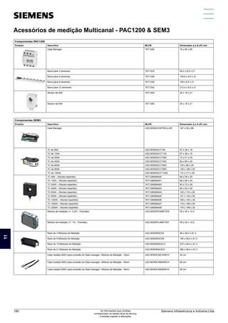 Acessórios de medição Multicanal - PAC1200  SEM3
Componentes PAC1200
Produto Descritivo MLFB Dimensões (Lx A xP) mm
Data Manager 7KT1260 70 x 85 x 65
Barra para 3 sensores 7KT1233 55,2 x 8,5 x 21
Barra para 6 sensores 7KT1236 105,6 x 8,5 x 21
Barra para 9 sensores 7KT1238 159 x 8,5 x 21
Barra para 12 sensores 7KT1242 212,4 x 8,5 x 21
Sensor de 40A 7KT1254 20 x 16 x 21
Sensor de 63A 7KT1255 20 x 16 x 21
Componentes SEM3
Produto Descritivo MLFB Dimensões (Lx A xP) mm
Data Manager US2:SEM3CONTROLLER 187 x 56 x 86
TC de 50A US2:SEM3SCCT50 57 x 38 x 19
TC de 125A US2:SEM3SCCT125 57 x 38 x 19
TC de 250A US2:SEM3SCCT250 72 x 51 x 20
TC de 400A US2:SEM3SCCT400 92 x 69 x 25
TC de 600A US2:SEM3SCCT600 120 x 96 x 25
TC de 800A US2:SEM3SCCT800 129 x 106 x 25
TC de 1200A US2:SEM3SCCT1200 112 x 117 x 25
TC 50A – (Núcleo bipartido) 7KT12805MA00 66 x 59 x 25
TC 125A – (Núcleo bipartido) 7KT12805MA01 66 x 60 x 24
TC 250A – (Núcleo bipartido) 7KT12805MA02 83 x 73 x 29
TC 400A – (Núcleo bipartido) 7KT12805MA03 95 x 93 x 29
TC 600A – (Núcleo bipartido) 7KT12805MA04 120 x 110 x 26
TC 800A – (Núcleo bipartido) 7KT12805MA05 141 x 134 x 29
TC 1200A – (Núcleo bipartido) 7KT12805MA06 165 x 145 x 38
TC 1600A – (Núcleo bipartido) 7KT12805MA07 179 x 169 x 29
TC 2000A – (Núcleo bipartido) 7KT12805MA08 179 x 169 x 29
Módulo de medição (+/- 0,2% - Precisão) US2:SEM3PHAMETER 55 x 40 x 12,4
Módulo de medição (+/- 1% - Precisão) US2:SEM3PLAMETER 55 x 40 x 12,4
Rack de 3 Módulos de Medição US2:SEM3RACK3 90 x 46,4 x 61,3
Rack de 9 Módulos de Medição US2:SEM3RACK9 180 x 46,4 x 61,3
Rack de 15 Módulos de Medição US2:SEM3RACK15 270 x 46,4 x 61,3
Rack de 21 Módulos de Medição US2:SEM3RACK21 380 x 46,4 x 61,3
Cabo isolado 600V para conexão do Data manager / Módulo de Medição - 30cm US2:SEM3CAB12INCH 30 cm
Cabo isolado 600V para conexão do Data manager / Módulo de Medição - 60cm US2:SEM3CAB24INCH 60 cm
Cabo isolado 600V para conexão do Data manager / Módulo de Medição - 90cm US2:SEM3CAB36INCH 90 cm
11
Siemens Infraestrutura e Indústria Ltda
180 As informações aqui contidas
correspondem ao estado atual da técnica,
e estarão sujeitas a alterações
 