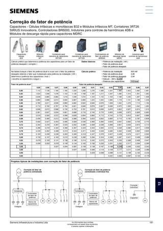 Correção do fator de potência
Capacitores - Células trifásicas e monofásicas B32 e Módulos trifásicos MT, Contatores 3RT26
SIRIUS Innovations, Controladores BR6000, Indutores para controle de harmônicas 4DB e
Módulos de descarga rápida para capacitores MDRC
Contatores para
manobra de capacitores
3RT262
Módulos de
descarga rápida
MDRC
Capacitores
células
B32
Indutores para
controle de harmônicas
4DB
Módulos
trifásicos
MT
Controladores do
fator de potência
BR6000
Contatores para
manobra de capacitores
3RT264
Cálculo prático que determina a potência dos capacitores para um fator de
potência desejado ( corrigido )
Dados básicos:	 • Potência da instalação ( kW )
	 • Fator de potência atual
	 • Fator de potência desejado
Na tabela busque o fator de potência atual e cruze com o fator de potência
desejado obtendo o fator que multiplicado pela potência da instalação ( kW )
determina a potência dos capacitores ( kvar )
( escolha os capacitores a seguir )
Cálculo prático:	 • Potência da instalação 	 500 kW
	 • Fator de potência atual 	 0,86
	 • Fator de potência desejado 	 0,94
	 • Cálculo – 500 x 0,230
	 • Potência dos capacitores 	 115 kvar
Fator de potência atual Fator de potência desejado
0,85 0,86 0,87 0,88 0,89 0,90 0,91 0,92 0,93 0,94 0,95 0,96 0,97
0,50 1,112 1,139 1,165 1,192 1,220 1,248 1,276 1,306 1,337 1,369 1,403 1,440 1,481
0,52 1,023 1,049 1,076 1,103 1,130 1,158 1,187 1,217 1,247 1,280 1,314 1,351 1,392
0,54 0,939 0,965 0,992 1,019 1,046 1,074 1,103 1,133 1,163 1,196 1,230 1,267 1,308
0,56 0,860 0,886 0,913 0,940 0,967 0,995 1,024 1,053 1,084 1,116 1,151 1,188 1,229
0,58 0,785 0,811 0,838 0,865 0,892 0,920 0,949 0,979 1,009 1,042 1,076 1,113 1,154
0,60 0,714 0,740 0,767 0,794 0,821 0,849 0,878 0,907 0,938 0,970 1,005 1,042 1,083
0,62 0,646 0,672 0,699 0,726 0,753 0,781 0,810 0,839 0,870 0,903 0,937 0,974 1,015
0,64 0,581 0,607 0,634 0,661 0,688 0,716 0,745 0,775 0,805 0,838 0,872 0,909 0,950
0,66 0,519 0,545 0,572 0,599 0,626 0,654 0,683 0,712 0,743 0,775 0,810 0,847 0,888
0,68 0,459 0,485 0,512 0,539 0,566 0,594 0,623 0,652 0,683 0,715 0,750 0,787 0,828
0,70 0,400 0,427 0,453 0,480 0,508 0,536 0,565 0,594 0,625 0,657 0,692 0,729 0,770
0,72 0,344 0,370 0,397 0,424 0,452 0,480 0,508 0,538 0,569 0,601 0,635 0,672 0,713
0,74 0,289 0,316 0,342 0,369 0,397 0,425 0,453 0,483 0,514 0,546 0,580 0,617 0,658
0,76 0,235 0,262 0,288 0,315 0,343 0,371 0,400 0,429 0,460 0,492 0,526 0,563 0,605
0,78 0,183 0,209 0,236 0,263 0,290 0,318 0,347 0,376 0,407 0,439 0,474 0,511 0,552
0,80 0,130 0,157 0,183 0,210 0,238 0,266 0,294 0,324 0,355 0,387 0,421 0,458 0,499
0,82 0,078 0,105 0,131 0,158 0,186 0,214 0,242 0,272 0,303 0,335 0,369 0,406 0,447
0,84 0,026 0,053 0,079 0,106 0,134 0,162 0,190 0,220 0,251 0,283 0,317 0,354 0,395
0,86 0,027 0,054 0,081 0,109 0,138 0,167 0,198 0,230 0,265 0,302 0,343
0,88 0,027 0,055 0,084 0,114 0,145 0,177 0,211 0,248 0,289
0,90 0,029 0,058 0,089 0,121 0,156 0,193 0,234
0,92 0,031 0,063 0,097 0,134 0,175
Projetos típicos de instalações com correção do fator de potência
Correção do fator de
potência centralizada
Contatores
Controlador
de fator de
potência
Banco de
capacitores
1º
M M M
2º
Estágios
3º
Contatores
Correção
individual
Capacitor
Controlador
de fator de
potência
Banco de
capacitores
1º
M M M
M
2º
Estágios
3º
Correção do fator de potência
centralizada e individual fixa
12
Siemens Infraestrutura e Indústria Ltda 181
As informações aqui contidas
correspondem ao estado atual da técnica,
e estarão sujeitas a alterações
 