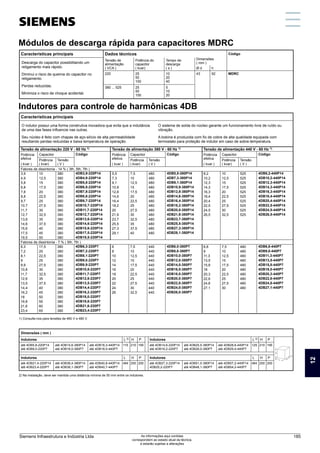 Módulos de descarga rápida para capacitores MDRC
Indutores para controle de harmônicas 4DB
Características principais
Descarga do capacitor possibilitando um
religamento mais rápido.
Diminui o risco de queima do capacitor no
religamento.
Perdas reduzidas.
Minimiza o risco de choque acidental.
Dados técnicos Código
Tensão de
alimentação
( VCA )
Potência do
capacitor
( kvar)
Tempo de
descarga
( s )
Dimensões
( mm )
Ø d h
220 25
50
100
10
20
40
43 92 MDRC
380 ... 525 25
50
100
5
10
20
Dimensões ( mm )
Indutores L 2) H P Indutores L 2) H P
até 4DB5,8-220P14
até 4DB9,0-220P7
até 4DB14,6-380P14
até 4DB16,0-380P7
até 4DB16,3-440P14
até 4DB18,0-440P7
115 210 195 até 4DB14,6-220P14
até 4DB16,2-220P7
até 4DB25,5-380P14
até 4DB26,0-380P7
até 4DB28,6-440P14
até 4DB29,4-440P7
125 210 195
Indutores L H P Indutores L H P
até 4DB21,4-220P14
até 4DB23,4-220P7
até 4DB36,4-380P14
até 4DB36,1-380P7
até 4DB40,8-440P14
até 4DB40,7-440P7
464 250 200 até 4DB27,3-220P14
4DB25,2-220P7
até 4DB51,0-380P14
até 4DB48,1-380P7
até 4DB57,2-440P14
até 4DB54,2-440P7
464 250 200
Características principais
O indutor possui uma forma construtiva inovadora que evita que a indutância
de uma das fases influencie nas outras.
Seu núcleo é feito com chapas de aço-silício de alta permeabilidade
resultando perdas reduzidas e baixa temperatura de operação.
O sistema de solda do núcleo garante um funcionamento livre de ruído ou
vibração.
A bobina é produzida com fio de cobre de alta qualidade equipada com
termostato para proteção de indutor em caso de sobre-temperatura.
Tensão de alimentação 220 V - 60 Hz 1)
Potência
efetiva
( kvar )
Capacitor Código
Potência
( kvar)
Tensão
( V )
Fatores de dissintonia - 14 % ( 3th, 5th, 7th )
3,9 10 380 4DB3,9-220P14
4,9 12,5 380 4DB4,9-220P14
5,8 15 380 4DB5,8-220P14
6,8 17,5 380 4DB6,8-220P14
7,8 20 380 4DB7,8-220P14
8,8 22,5 380 4DB8,8-220P14
9,7 25 380 4DB9,7-220P14
10,7 27,5 380 4DB10,7-220P14
11,7 30 380 4DB11,7-220P14
12,7 32,5 380 4DB12,7-220P14
13,6 35 380 4DB13,6-220P14
14,6 37,5 380 4DB14,6-220P14
15,6 40 380 4DB15,6-220P14
17,5 45 380 4DB17,5-220P14
19,5 50 380 4DB19,5-220P14
Fatores de dissintonia - 7 % ( 5th, 7th )
6,3 17,5 380 4DB6,3-220P7
7,2 20 380 4DB7,2-220P7
8,1 22,5 380 4DB8,1-220P7
9 25 380 4DB9,0-220P7
9,9 27,5 380 4DB9,9-220P7
10,8 30 380 4DB10,8-220P7
11,7 32,5 380 4DB11,7-220P7
12,6 35 380 4DB12,6-220P7
13,5 37,5 380 4DB13,5-220P7
14,4 40 380 4DB14,4-220P7
16,2 45 380 4DB16,2-220P7
18 50 380 4DB18,0-220P7
19,8 55 380 4DB19,8-220P7
21,6 60 380 4DB21,6-220P7
23,4 65 380 4DB23,4-220P7
Tensão de alimentação 380 V - 60 Hz 1)
Potência
efetiva
( kvar )
Capacitor Código
Potência
( kvar)
Tensão
( V )
5,5 7,5 480 4DB5,5-380P14
7,3 10 480 4DB7,3-380P14
9,1 12,5 480 4DB9,1-380P14
10,9 15 480 4DB10,9-380P14
12,8 17,5 480 4DB12,8-380P14
14,6 20 480 4DB14,6-380P14
16,4 22,5 480 4DB16,4-380P14
18,2 25 480 4DB18,2-380P14
20 27,5 480 4DB20,0-380P14
21,9 30 480 4DB21,9-380P14
23,7 32,5 480 4DB23,7-380P14
25,5 35 480 4DB25,5-380P14
27,3 37,5 480 4DB27,3-380P14
29,1 40 480 4DB29,1-380P14
6 7,5 440 4DB6,0-380P7
8 10 440 4DB8,0-380P7
10 12,5 440 4DB10,0-380P7
12 15 440 4DB12,0-380P7
14 17,5 440 4DB14,0-380P7
16 20 440 4DB16,0-380P7
18 22,5 440 4DB18,0-380P7
20 25 440 4DB20,0-380P7
22 27,5 440 4DB22,0-380P7
24 30 440 4DB24,0-380P7
26 32,5 440 4DB26,0-380P7
Tensão de alimentação 440 V - 60 Hz 1)
Potência
efetiva
( kvar )
Capacitor Código
Potência
( kvar)
Tensão
( V )
8,2 10 525 4DB8,2-440P14
10,2 12,5 525 4DB10,2-440P14
12,3 15 525 4DB12,3-440P14
14,3 17,5 525 4DB14,3-440P14
16,3 20 525 4DB16,3-440P14
18,4 22,5 525 4DB18,4-440P14
20,4 25 525 4DB20,4-440P14
22,5 27,5 525 4DB22,5-440P14
24,5 30 525 4DB24,5-440P14
26,5 32,5 525 4DB26,5-440P14
6,8 7,5 480 4DB6,8-440P7
9 10 480 4DB9,0-440P7
11,3 12,5 480 4DB11,3-440P7
13,5 15 480 4DB13,5-440P7
15,8 17,5 480 4DB15,8-440P7
18 20 480 4DB18,0-440P7
20,3 22,5 480 4DB20,3-440P7
22,6 25 480 4DB22,6-440P7
24,8 27,5 480 4DB24,8-440P7
27,1 30 480 4DB27,1-440P7
2) Na instalação, deve ser mantida uma distância mínima de 50 mm entre os indutores.
1) Consulte-nos para tensões de 460 V e 480 V.
12
Siemens Infraestrutura e Indústria Ltda 185
As informações aqui contidas
correspondem ao estado atual da técnica,
e estarão sujeitas a alterações
 