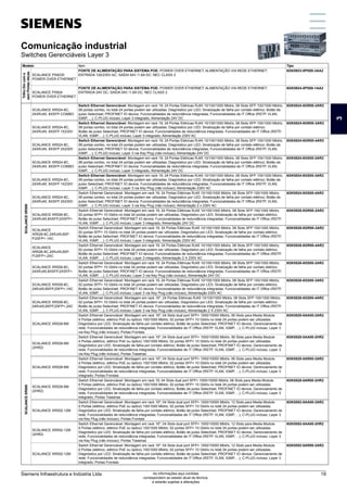 Comunicação industrial
Switches Gerenciáveis Layer 3
Modelo Item Tipo
Trilho
Din
com
e
sem
Portas
óticas
SCALANCE PS9230
POWER OVER ETHERNET
FONTE DE ALIMENTAÇÃO PARA SISTEMA POE: POWER OVER ETHERNET; ALIMENTAÇÃO VIA REDE ETHERNET;
ENTRADA 120/230V AC; SAÍDA 54V /1.6A DC; NEC CLASS 2
6GK5923-0PS00-3AA2
SCALANCE PS924
POWER OVER ETHERNET
FONTE DE ALIMENTAÇÃO PARA SISTEMA POE: POWER OVER ETHERNET; ALIMENTAÇÃO VIA REDE ETHERNET;
ENTRADA 24V DC; SAÍDA 54V /1.6A DC; NEC CLASS 2
6GK5924-0PS00-1AA2
SCALANCE
XR500
SCALANCE XR524-8C,
24XRJ45, 8XSFP-COMBO
Switch Ethernet Gerenciável: Montagem em rack 19; 24 Portas Elétricas RJ45 10/100/1000 Mbit/s; 08 Slots SFP 100/1000 Mbit/s;
08 portas combo, no total 24 portas podem ser utilizadas; Diagnóstico por LED; Sinalização de falha por contato elétrico; Botão de
pulso Select/set; PROFINET IO device; Funcionalidades de redundância integradas; Funcionalidades de IT Office (RSTP, VLAN,
IGMP, ...); C-PLUG incluso; Layer 3 integrado; Alimentação 24V DC
6GK5524-8GR00-2AR2
SCALANCE XR524-8C,
24XRJ45, 8XSFP 1X230V
Switch Ethernet Gerenciável: Montagem em rack 19; 24 Portas Elétricas RJ45 10/100/1000 Mbit/s; 08 Slots SFP 100/1000 Mbit/s;
08 portas combo, no total 24 portas podem ser utilizadas; Diagnóstico por LED; Sinalização de falha por contato elétrico;
Botão de pulso Select/set; PROFINET IO device; Funcionalidades de redundância integradas; Funcionalidades de IT Office (RSTP,
VLAN, IGMP, ...); C-PLUG incluso; Layer 3 integrado; Alimentação 230V AC
6GK5524-8GR00-3AR2
SCALANCE XR524-8C,
24XRJ45, 8XSFP 2X230V
Switch Ethernet Gerenciável: Montagem em rack 19; 24 Portas Elétricas RJ45 10/100/1000 Mbit/s; 08 Slots SFP 100/1000 Mbit/s;
08 portas combo, no total 24 portas podem ser utilizadas; Diagnóstico por LED; Sinalização de falha por contato elétrico; Botão de
pulso Select/set; PROFINET IO device; Funcionalidades de redundância integradas; Funcionalidades de IT Office (RSTP, VLAN,
IGMP, ...); C-PLUG incluso; Layer 3 via Key Plug (não incluso); Alimentação 24V DC
6GK5524-8GR00-4AR2
SCALANCE XR524-8C,
24XRJ45, 8XSFP-COMBO
Switch Ethernet Gerenciável: Montagem em rack 19; 24 Portas Elétricas RJ45 10/100/1000 Mbit/s; 08 Slots SFP 100/1000 Mbit/s;
08 portas combo, no total 24 portas podem ser utilizadas; Diagnóstico por LED; Sinalização de falha por contato elétrico; Botão de
pulso Select/set; PROFINET IO device; Funcionalidades de redundância integradas; Funcionalidades de IT Office (RSTP, VLAN,
IGMP, ...); C-PLUG incluso; Layer 3 integrado; Alimentação 24V DC
6GK5524-8GS00-2AR2
SCALANCE XR524-8C,
24XRJ45, 8XSFP 1X230V
Switch Ethernet Gerenciável: Montagem em rack 19; 24 Portas Elétricas RJ45 10/100/1000 Mbit/s; 08 Slots SFP 100/1000 Mbit/s;
08 portas combo, no total 24 portas podem ser utilizadas; Diagnóstico por LED; Sinalização de falha por contato elétrico; Botão de
pulso Select/set; PROFINET IO device; Funcionalidades de redundância integradas; Funcionalidades de IT Office (RSTP, VLAN,
IGMP, ...); C-PLUG incluso; Layer 3 via Key Plug (não incluso); Alimentação 230V AC
6GK5524-8GS00-3AR2
SCALANCE XR524-8C,
24XRJ45, 8XSFP 2X230V
Switch Ethernet Gerenciável: Montagem em rack 19; 24 Portas Elétricas RJ45 10/100/1000 Mbit/s; 08 Slots SFP 100/1000 Mbit/s;
08 portas combo, no total 24 portas podem ser utilizadas; Diagnóstico por LED; Sinalização de falha por contato elétrico; Botão de
pulso Select/set; PROFINET IO device; Funcionalidades de redundância integradas; Funcionalidades de IT Office (RSTP, VLAN,
IGMP, ...); C-PLUG incluso; Layer 3 via Key Plug (não incluso); Alimentação 2 x 230V AC
6GK5524-8GS00-4AR2
SCALANCE XR526-8C,
24XRJ45,8XSFP,2XSFP+
Switch Ethernet Gerenciável: Montagem em rack 19; 24 Portas Elétricas RJ45 10/100/1000 Mbit/s; 08 Slots SFP 100/1000 Mbit/s;
02 portas SFP+ 10 Gbit/s no total 24 portas podem ser utilizadas; Diagnóstico por LED; Sinalização de falha por contato elétrico;
Botão de pulso Select/set; PROFINET IO device; Funcionalidades de redundância integradas; Funcionalidades de IT Office (RSTP,
VLAN, IGMP, ...); C-PLUG incluso; Layer 3 integrado; Alimentação 24V DC
6GK5526-8GR00-2AR2
SCALANCE
XR526-8C,24RJ45,8SF-
P,2SFP+,1AC
Switch Ethernet Gerenciável: Montagem em rack 19; 24 Portas Elétricas RJ45 10/100/1000 Mbit/s; 08 Slots SFP 100/1000 Mbit/s;
02 portas SFP+ 10 Gbit/s no total 24 portas podem ser utilizadas; Diagnóstico por LED; Sinalização de falha por contato elétrico;
Botão de pulso Select/set; PROFINET IO device; Funcionalidades de redundância integradas; Funcionalidades de IT Office (RSTP,
VLAN, IGMP, ...); C-PLUG incluso; Layer 3 integrado; Alimentação 230V AC
6GK5526-8GR00-3AR2
SCALANCE
XR526-8C,24RJ45,8SF-
P,2SFP+,2AC
Switch Ethernet Gerenciável: Montagem em rack 19; 24 Portas Elétricas RJ45 10/100/1000 Mbit/s; 08 Slots SFP 100/1000 Mbit/s;
02 portas SFP+ 10 Gbit/s no total 24 portas podem ser utilizadas; Diagnóstico por LED; Sinalização de falha por contato elétrico;
Botão de pulso Select/set; PROFINET IO device; Funcionalidades de redundância integradas; Funcionalidades de IT Office (RSTP,
VLAN, IGMP, ...); C-PLUG incluso; Layer 3 integrado; Alimentação 2 X 230V AC
6GK5526-8GR00-4AR2
SCALANCE XR526-8C,
24XRJ45,8XSFP,2XSFP+
Switch Ethernet Gerenciável: Montagem em rack 19; 24 Portas Elétricas RJ45 10/100/1000 Mbit/s; 08 Slots SFP 100/1000 Mbit/s;
02 portas SFP+ 10 Gbit/s no total 24 portas podem ser utilizadas; Diagnóstico por LED; Sinalização de falha por contato elétrico;
Botão de pulso Select/set; PROFINET IO device; Funcionalidades de redundância integradas; Funcionalidades de IT Office (RSTP,
VLAN, IGMP, ...); C-PLUG incluso; Layer 3 via Key Plug (não incluso); Alimentação 24V DC
6GK5526-8GS00-2AR2
SCALANCE XR526-8C,
24RJ45,8SFP,2SFP+,1AC
Switch Ethernet Gerenciável: Montagem em rack 19; 24 Portas Elétricas RJ45 10/100/1000 Mbit/s; 08 Slots SFP 100/1000 Mbit/s;
02 portas SFP+ 10 Gbit/s no total 24 portas podem ser utilizadas; Diagnóstico por LED; Sinalização de falha por contato elétrico;
Botão de pulso Select/set; PROFINET IO device; Funcionalidades de redundância integradas; Funcionalidades de IT Office (RSTP,
VLAN, IGMP, ...): C-PLUG incluso; Layer 3 via Key Plug (não incluso); Alimentação 230V AC
6GK5526-8GS00-3AR2
SCALANCE XR526-8C,
24RJ45,8SFP,2SFP+,2AC
Switch Ethernet Gerenciável: Montagem em rack 19"; 24 Portas Elétricas RJ45 10/100/1000 Mbit/s; 08 Slots SFP 100/1000 Mbit/s;
02 portas SFP+ 10 Gbit/s no total 24 portas podem ser utilizadas; Diagnóstico por LED; Sinalização de falha por contato elétrico;
Botão de pulso Select/set; PROFINET IO device; Funcionalidades de redundância integradas; Funcionalidades de IT Office (RSTP,
VLAN, IGMP, ...); C-PLUG incluso; Layer 3 via Key Plug (não incluso); Alimentação 2 X 230V AC
6GK5526-8GS00-4AR2
SCALANCE XR528-6M
Switch Ethernet Gerenciável: Montagem em rack 19"; 04 Slots dual port SFP+ 1000/10000 Mbit/s; 06 Slots para Media Module
4 Portas (elétrico, elétrico PoE ou óptico) 100/1000 Mbit/s; 02 portas SFP+ 10 Gbit/s no total 24 portas podem ser utilizadas;
Diagnóstico por LED; Sinalização de falha por contato elétrico; Botão de pulso Select/set; PROFINET IO device; Gerenciamento de
rede; Funcionalidades de redundância integradas; Funcionalidades de IT Office (RSTP, VLAN, IGMP, ...); C-PLUG incluso; Layer 3
via Key Plug (não incluso); Portas Frontais
6GK5528-0AA00-2AR2
SCALANCE
XR500
SCALANCE XR528-6M
(2HR2)
Switch Ethernet Gerenciável: Montagem em rack 19"; 04 Slots dual port SFP+ 1000/10000 Mbit/s; 06 Slots para Media Module
4 Portas (elétrico, elétrico PoE ou óptico) 100/1000 Mbit/s; 02 portas SFP+ 10 Gbit/s no total 24 portas podem ser utilizadas;
Diagnóstico por LED; Sinalização de falha por contato elétrico; Botão de pulso Select/set; PROFINET IO device; Gerenciamento de
rede; Funcionalidades de redundância integradas; Funcionalidades de IT Office (RSTP, VLAN, IGMP, ...); C-PLUG incluso; Layer 3
via Key Plug (não incluso); Portas Traseiras
6GK5528-0AA00-2HR2
SCALANCE XR528-6M
Switch Ethernet Gerenciável: Montagem em rack 19"; 04 Slots dual port SFP+ 1000/10000 Mbit/s; 06 Slots para Media Module
4 Portas (elétrico, elétrico PoE ou óptico) 100/1000 Mbit/s; 02 portas SFP+ 10 Gbit/s no total 24 portas podem ser utilizadas;
Diagnóstico por LED; Sinalização de falha por contato elétrico; Botão de pulso Select/set; PROFINET IO device; Gerenciamento de
rede; Funcionalidades de redundância integradas; Funcionalidades de IT Office (RSTP, VLAN, IGMP, ...); C-PLUG incluso; Layer 3
integrado; Portas Frontais
6GK5528-0AR00-2AR2
SCALANCE XR528-6M
(2HR2)
Switch Ethernet Gerenciável: Montagem em rack 19; 04 Slots dual port SFP+ 1000/10000 Mbit/s; 06 Slots para Media Module
4 Portas (elétrico, elétrico PoE ou óptico) 100/1000 Mbit/s; 02 portas SFP+ 10 Gbit/s no total 24 portas podem ser utilizadas;
Diagnóstico por LED; Sinalização de falha por contato elétrico; Botão de pulso Select/set; PROFINET IO device; Gerenciamento de
rede; Funcionalidades de redundância integradas; Funcionalidades de IT Office (RSTP, VLAN, IGMP, ...); C-PLUG incluso; Layer 3
integrado; Portas Traseiras
6GK5528-0AR00-2HR2
SCALANCE XR552-12M
Switch Ethernet Gerenciável: Montagem em rack 19"; 04 Slots dual port SFP+ 1000/10000 Mbit/s; 12 Slots para Media Module
4 Portas (elétrico, elétrico PoE ou óptico) 100/1000 Mbit/s; 02 portas SFP+ 10 Gbit/s no total 24 portas podem ser utilizadas;
Diagnóstico por LED; Sinalização de falha por contato elétrico; Botão de pulso Select/set; PROFINET IO device; Gerenciamento de
rede; Funcionalidades de redundância integradas; Funcionalidades de IT Office (RSTP, VLAN, IGMP, ...); C-PLUG incluso; Layer 3
via Key Plug (não incluso); Portas Frontais
6GK5552-0AA00-2AR2
SCALANCE XR552-12M
(2HR2)
Switch Ethernet Gerenciável: Montagem em rack 19"; 04 Slots dual port SFP+ 1000/10000 Mbit/s; 12 Slots para Media Module
4 Portas (elétrico, elétrico PoE ou óptico) 100/1000 Mbit/s; 02 portas SFP+ 10 Gbit/s no total 24 portas podem ser utilizadas;
Diagnóstico por LED; Sinalização de falha por contato elétrico; Botão de pulso Select/set; PROFINET IO device; Gerenciamento de
rede; Funcionalidades de redundância integradas; Funcionalidades de IT Office (RSTP, VLAN, IGMP, ...); C-PLUG incluso; Layer 3
via Key Plug (não incluso); Portas Traseiras
6GK5552-0AA00-2HR2
SCALANCE XR552-12M
Switch Ethernet Gerenciável: Montagem em rack 19"; 04 Slots dual port SFP+ 1000/10000 Mbit/s; 12 Slots para Media Module
4 Portas (elétrico, elétrico PoE ou óptico) 100/1000 Mbit/s; 02 portas SFP+ 10 Gbit/s no total 24 portas podem ser utilizadas;
Diagnóstico por LED; Sinalização de falha por contato elétrico; Botão de pulso Select/set; PROFINET IO device; Gerenciamento de
rede; Funcionalidades de redundância integradas; Funcionalidades de IT Office (RSTP, VLAN, IGMP, ...); C-PLUG incluso; Layer 3
integrado; Portas Frontais
6GK5552-0AR00-2AR2
3
Siemens Infraestrutura e Indústria Ltda 19
As informações aqui contidas
correspondem ao estado atual da técnica,
e estarão sujeitas a alterações
 