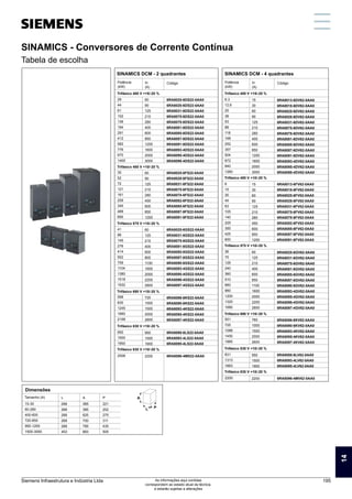 SINAMICS - Conversores de corrente contínua
Tabela de escolha
60
90
125
210
280
400
600
850
1200
1600
2000
3000
SINAMICS DCM - 2 quadrantes
Potência
(kW)
29
44
61
102
136
194
291
412
582
776
970
1455
6RA8025-6DS22-0AA0
6RA8028-6DS22-0AA0
6RA8031-6DS22-0AA0
6RA8075-6DS22-0AA0
6RA8078-6DS22-0AA0
6RA8081-6DS22-0AA0
6RA8085-6DS22-0AA0
6RA8087-6DS22-0AA0
6RA8091-6DS22-0AA0
6RA8093-4DS22-0AA0
6RA8095-4DS22-0AA0
6RA8098-4DS22-0AA0
In
(A)
Código
Trifásico 400 V +15/-20 %
Trifásico 480 V +10/-20 %
60
90
125
210
280
450
600
850
1200
35
52
72
121
161
259
345
489
690
6RA8025-6FS22-0AA0
6RA8028-6FS22-0AA0
6RA8031-6FS22-0AA0
6RA8075-6FS22-0AA0
6RA8078-6FS22-0AA0
6RA8082-6FS22-0AA0
6RA8085-6FS22-0AA0
6RA8087-6FS22-0AA0
6RA8091-6FS22-0AA0
Trifásico 575 V +10/-20 %
60
125
210
400
600
800
1100
1600
2000
2200
2800
41
86
145
276
414
552
759
1104
1380
1518
1932
6RA8025-6GS22-0AA0
6RA8031-6GS22-0AA0
6RA8075-6GS22-0AA0
6RA8081-6GS22-0AA0
6RA8085-6GS22-0AA0
6RA8087-6GS22-0AA0
6RA8090-6GS22-0AA0
6RA8093-4GS22-0AA0
6RA8095-4GS22-0AA0
6RA8096-4GS22-0AA0
6RA8097-4GS22-0AA0
Trifásico 690 V +10/-20 %
720
1000
1500
2000
2600
598
830
1245
1660
2158
6RA8086-6KS22-0AA0
6RA8090-6KS22-0AA0
6RA8093-4KS22-0AA0
6RA8095-4KS22-0AA0
6RA8097-4KS22-0AA0
Trifásico 830 V +10/-20 %
950
1500
1900
950
1500
1900
6RA8088-6LS22-0AA0
6RA8093-4LS22-0AA0
6RA8095-4LS22-0AA0
Trifásico 830 V +10/-20 %
2200
2508 6RA8096-4MS22-0AA0
15
30
60
90
125
210
280
400
600
850
1200
1600
2000
3000
SINAMICS DCM - 4 quadrantes
Potência
(kW)
6,3
12,6
25
38
53
88
118
168
252
357
504
672
840
1260
6RA8013-6DV62-0AA0
6RA8018-6DV62-0AA0
6RA8025-6DV62-0AA0
6RA8028-6DV62-0AA0
6RA8031-6DV62-0AA0
6RA8075-6DV62-0AA0
6RA8078-6DV62-0AA0
6RA8081-6DV62-0AA0
6RA8085-6DV62-0AA0
6RA8087-6DV62-0AA0
6RA8091-6DV62-0AA0
6RA8093-4DV62-0AA0
6RA8095-4DV62-0AA0
6RA8098-4DV62-0AA0
In
(A)
Código
Trifásico 400 V +15/-20 %
Trifásico 480 V +10/-20 %
15
30
60
90
125
210
280
450
600
850
1200
6
15
30
45
63
105
140
225
300
425
600
6RA8013-6FV62-0AA0
6RA8018-6FV62-0AA0
6RA8025-6FV62-0AA0
6RA8028-6FV62-0AA0
6RA8031-6FV62-0AA0
6RA8075-6FV62-0AA0
6RA8078-6FV62-0AA0
6RA8082-6FV62-0AA0
6RA8085-6FV62-0AA0
6RA8087-6FV62-0AA0
6RA8091-6FV62-0AA0
Trifásico 575 V +10/-20 %
60
125
210
400
600
850
1100
1600
2000
2200
2800
36
75
126
240
360
510
660
960
1200
1320
1680
6RA8025-6GV62-0AA0
6RA8031-6GV62-0AA0
6RA8075-6GV62-0AA0
6RA8081-6GV62-0AA0
6RA8085-6GV62-0AA0
6RA8087-6GV62-0AA0
6RA8090-6GV62-0AA0
6RA8093-4GV62-0AA0
6RA8095-4GV62-0AA0
6RA8096-4GV62-0AA0
6RA8097-4GV62-0AA0
Trifásico 690 V +10/-20 %
760
1000
1500
2000
2600
551
725
1088
1450
1885
6RA8086-6KV62-0AA0
6RA8090-6KV62-0AA0
6RA8093-4KV62-0AA0
6RA8095-4KV62-0AA0
6RA8097-4KV62-0AA0
Trifásico 830 V +10/-20 %
950
1500
1900
831
1313
1663
6RA8088-6LV62-0AA0
6RA8093-4LV62-0AA0
6RA8095-4LV62-0AA0
Trifásico 830 V +10/-20 %
2200
2200 6RA8096-4MV62-0AA0
268
268
268
268
268
453
Dimensões
Tamanho (A)
15-30
60-280
400-600
720-850
950-1200
1500-3000
L
385
385
625
700
785
883
A
221
252
275
311
435
505
P A
L P
SINAMICS - Conversores de Corrente Contínua
Tabela de escolha
14
Siemens Infraestrutura e Indústria Ltda 195
As informações aqui contidas
correspondem ao estado atual da técnica,
e estarão sujeitas a alterações
 