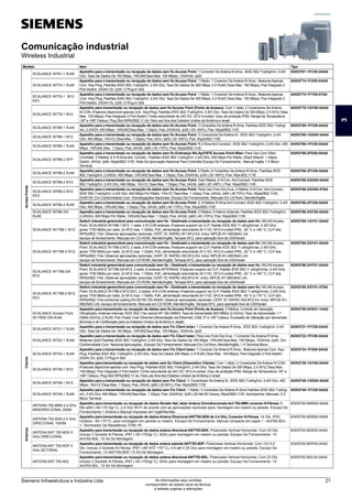 Comunicação industrial
Wireless Industrial
Modelo Item Tipo
Access
Points
SCALANCE W761-1 RJ45
Aparelho para a transmissão ou recepção de dados sem fio Access Point: 1 Conector De Antena R-Sma.; IEEE 802.11a/b/g/h/n; 2.4/5
Ghz; Taxa De Dados De 150 Mbps; 1XRJ45(Taxa Max. 100 Mbps); 1X24Vdc; Ip20
6GK5761-1FC00-0AA0
SCALANCE W774-1 RJ45
Aparelho para a transmissão ou recepção de dados sem fio Access Point: 1 Rádio; 1 Conector De Antena R-Sma.; Ifeatures Apenas
Com Key-Plug; Padrões IEEE 802.11a/b/g/h/n; 2.4/5 Ghz; Taxa De Dados De 300 Mbps; 2 X RJ45 (Taxa Max. 100 Mbps); Poe Integrado 2
Port-Switch; 2X24V Dc; Ip30; O Plug-In Slot
6GK5774-1FX00-0AA0
SCALANCE W774-1 M12
EEC
Aparelho para a transmissão ou recepção de dados sem fio Access Point: 1 Rádio; 1 Conector De Antena R-Sma.; Ifeatures Apenas
Com Key-Plug; Padrões IEEE 802.11a/b/g/h/n; 2.4/5 Ghz; Taxa De Dados De 300 Mbps; 2 X RJ45 (Taxa Max. 100 Mbps); Poe Integrado 2
Port-Switch; 2X24V Dc; Ip30; O Plug-In Slot
6GK5774-1FY00-0TA0
SCALANCE W778-1 M12
Aparelho para transmissão ou recepção de dados sem fio Access Point (Ponto de Acesso): Com 1 rádio; 2 Conectores De Antena
N-CON; iFeatures disponível apenas com Key-Plug; Padrões IEEE 802.11a/b/g/h/n; 2.4/5 Ghz; Taxa De Dados De 300 Mbps; 2 X M12 (Taxa
Max. 100 Mbps); Poe Integrado 2 Port-Switch; Fonte redundante de 24V DC; M12 A-coded; Grau de proteção IP65; Range de Temperatura
-30º a +65º Celsius; Plug Slot WPA2/802.11 i/e; Para uso fora dos Estados Unidos da América e Israel
6GK5778-1GY00-0AA0
SCALANCE W788-1 RJ45
Aparelho para a transmissão ou recepção de dados sem fio Access Point: 3 Conexões De Antena R-Sma; Padrões IEEE 802.11a/b/g/
h/n; 2,4/5Gh; 450 Mbps; 1XRJ45(Taxa Max. 1 Gbps); Poe; 2X24Vdc; Ip30 (-20 +60ºc); Poe; Wpa2/802.11I/E
6GK5788-1FC00-0AA0
SCALANCE W788-1 M12
Aparelho para a transmissão ou recepção de dados sem fio Access Point: 3 Conectores De Antena N.; IEEE 802.11a/b/g/h/n; 2.4/5
Ghz; 450 Mbps; 1Xm12 (Taxa Max. 1 Gbps); Poe; 24Vc; Ip65 (-20 +65ºc); Poe; Wpa2/802.11I/E.
6GK5788-1GD00-0AA0
SCALANCE W786-1 RJ45
Aparelho para a transmissão ou recepção de dados sem fio Access Point: R-3 Sma Ant.Connect.; IEEE 802.11a/b/g/h/n; 2.4/5 Ghz; 450
Mbps; 1XRJ45( Max. 1 Gbps); Poe; 24Vdc; Ip65 (-40 +70ºc); Poe; Wpa2/802.11I/E.
6GK5786-1FC00-0AA0
SCALANCE W786-2 SFP
Aparelho para a transmissão ou recepção de dados sem fio Enterasys Ws-Ap3767E Access Point Wlan: Para Uso Com Wlan-
Controller; 2 Rádios; 6 X R-Sma Ant. Connec.; Padrões IEEE 802.11a/b/g/h/n; 2.4/5 Ghz; 450 Mbps Por Rádio; 2Xspf (Max/S. 1 Gbps)
Switch; 24Vdc; Ip65; Wpa2/802.11I/E; Nota De Aprovação Nacional Para Controller;Escopo De Fornecimento: Manual Inglês 1 X Bloco
Terminal
6GK5786-2FE00-0AA0
SCALANCE W788-2 RJ45
Aparelho para a transmissão ou recepção de dados sem fio Access Point: 2 Radio; 6 Conexões De Antena R-Sma ; Padrões IEEE
802.11a/b/g/h/n; 2,4/5Gh; 450 Mbps; 1XRJ45(Taxa Max. 1 Gbps); Poe; 2X24Vdc; Ip30 (-20 +60ºc); Poe; Wpa 802,11 I/E
6GK5788-2FC00-0AA0
SCALANCE W788-2 M12
Aparelho para a transmissão ou recepção de dados sem fio Access Point: Dois Rádios; 6 N-Con. Ant.Connect. Padrões IEEE
802.11a/b/g/h/n; 2.4/5 Ghz; 450 Mbps; 1Xm12 (Taxa Max. 1 Gbps); Poe; 24Vdc; Ip65 (-20 +65ºc ); Poe; Wpa2/802.11I/E.
6GK5788-2GD00-0AA0
SCALANCE W788-2 M12
EEC
Aparelho para a transmissão ou recepção de dados sem fio Access Point: Para Uso Fora Dos Eua; 2 Rádios; 6 N-Con. Ant.Connect.;
IEEE 802.11a/b/g/h/n; 2.4/5 Ghz; 450 Mbps Por Rádio; 1Xm12 (Taxa Max. 1 Gbps); Poe; 24Vdc; Ip65 (-40 70ºc); Poe; Wpa2/802.11I/E;
En50155 ,Em Conformidade Com Homologações Nacionais ;Escopo De Fornecimento: Manuais Em Cd-Rom; Alemão/Inglês
6GK5788-2GD00-0TA0
SCALANCE W786-2 RJ45
Aparelho para a transmissão ou recepção de dados sem fio Access Point: 2; 6 Rádios R-Sma Ant.Connect; IEEE 802.11a/b/g/h/n; 2.4/5
Ghz; 450 Mbps; 1XRJ45( Max. 1 Gbps); Poe; 24Vdc; Ip65 (-40 +70ºc); Poe; Wpa2/802.11I/E.
6GK5786-2FC00-0AA0
SCALANCE W786-2IA
RJ45
Aparelho para a transmissão ou recepção de dados sem fio Access Point: 2 Rádios; 6 Interno Antenas; Padrões IEEE 802.11a/b/g/h/n;
2,4/5Ghz; 450 Mbps Por Rádio; 1XRJ45(Taxa Max. 1 Gbps); Poe; 24Vdc; Ip65 (-40 +70ºc); Poe; Wpa2/802.11I/E
6GK5786-2HC00-0AA0
SCALANCE W1788-1 M12
Switch industrial gerenciável para comunicação sem fio - Destinado a transmissão ou recepção de dados sem fio: iWLAN Access
Point; SCALANCE W1788-1 M12, 1 radio, 4 N-CON antenas; iFeatures support via CLP, Padrão IEEE 802.11 a/b/g/h/n/ac; 2.4/5 GHz,
gross 1700 Mbit/s por radio; 2x M12 max. 1 Gbit/s, PoE, alimentação redundante 24 V DC; M12 A-coded IP65, -20 °C a +60 °C; CLP slot,
WPA2/802.11i/e; Observar aprovações nacionais; CERT. ID: RAPAC-W1-M12-E4; Inclui: MPCIE-R1-ABGNAC-U4,
escopo de fornecimento: Manuais em CD-ROM, Alemão/Inglês; Tampas M12, para operação fora de USA/Israel
6GK5788-1GY01-0AA0
SCALANCE W1788-2 M12
Switch industrial gerenciável para comunicação sem fio - Destinado a transmissão ou recepção de dados sem fio: iWLAN Access
Point; SCALANCE W1788-2 M12, 2 radio, 8 N-CON antenas; iFeatures support via CLP, Padrão IEEE 802.11 a/b/g/h/n/ac; 2.4/5 GHz,
gross 1700 Mbit/s por radio; 2x M12 max. 1 Gbit/s, PoE, alimentação redundante 24 V DC; M12 A-coded IP65, -20 °C a +60 °C; CLP slot,
WPA2/802.11i/e; Observar aprovações nacionais; CERT. ID: RAPAC-W2-M12-E4; inclui: MPCIE-R1-ABGNAC-U4,
escopo de fornecimento: Manuais em CD-ROM, Alemão/Inglês; Tampas M12, para operação fora de USA/Israel
6GK5788-2GY01-0AA0
SCALANCE W1788-2IA
M12
Switch industrial gerenciável para comunicação sem fio - Destinado a transmissão ou recepção de dados sem fio: iWLAN Access
Point; SCALANCE W1788-2IA M12, 2 radio, 8 antenas INTERNAS; iFeatures support via CLP, Padrão IEEE 802.11 a/b/g/h/n/ac; 2.4/5 GHz,
gross 1700 Mbit/s por radio; 2x M12 max. 1 Gbit/s, PoE, alimentação redundante 24 V DC; M12 A-coded IP65, -20 °C a +60 °C; CLP slot,
WPA2/802.11i/e; Observar aprovações nacionais; CERT. ID: RAPAC-W2-M12-I4'; inclui: MPCIE-R1-ABGNAC-U4,
escopo de fornecimento: Manuais em CD-ROM, Alemão/Inglês; Tampas M12, para operação fora de USA/Israel
6GK5788-2HY01-0AA0
SCALANCE W1788-2 M12
EEC
Switch industrial gerenciável para comunicação sem fio - Destinado a transmissão ou recepção de dados sem fio: iWLAN Access
Point; SCALANCE W1788-2 M12 EEC, 2 radios, 8 N-CON antenas; iFeatures support via CLP, Padrão IEEE 802.11 a/b/g/h/n/ac; 2.4/5 GHz,
gross 1700 Mbit/s por radio; 2x M12 max. 1 Gbit/s, PoE, alimentação redundante 24 V DC; M12 A-coded IP65, -40 °C a +75 °C; CLP slot,
WPA2/802.11i/e,conformal coating EN 50155, EN 45545; Observar aprovações nacionais; CERT. ID: RAPAC-W2-M12-E4; inclui: MPCIE-R1-
ABGNAC-U4; escopo de fornecimento: Manuais em CD-ROM, Alemão/Inglês; Tampas M12, para operação fora de USA/Israel
6GK5788-2GY01-0TA0
SCALANCE Access Point
W1750D-2IA RJ45
Aparelho para transmissão ou recepção de dados sem fio Access Point (Ponto de Acesso): 2 Rádios; Controle de Operação
Virtualizado; Antenas internas; IEEE 802.11ac wave2 AP; MU-MIMO; Taxa de transmissão 800 MBit/s (2.4GHz); Taxa de transmissão 1.7
GBit/s (5GHz); 2 RJ45; PoE Power Over Ethernet (Alimentação via Ethernet); USB; 0º a +50º Celsius; Excessão de Utilização por demandas
técnicas e de Certificação para os Estados Unidos da América e Japão.
6GK5750-2HX01-1AA0
Clients
SCALANCE W721-1 RJ45
Aparelho para a transmissão ou recepção de dados sem Fio Client Iwlan: 1 Conector De Antena R-Sma.; IEEE 802.11a/b/g/h/n; 2.4/5
Ghz; Taxa De Dados De 150 Mbps; 1XRJ45(Taxa Max. 100 Mbps); 1X24Vdc; Ip20
6GK5721-1FC00-0AA0
SCALANCE W722-1 RJ45
Aparelho para a transmissão ou recepção de dados sem Fio Client Iwlan: Para Uso Fora Dos Eua; 1 Conector De Antena R-Sma.;
Ifeatures (Ipcf) Padrões IEEE 802.11a/b/g/h/n; 2.4/5 Ghz; Taxa De Dados De 150 Mbps; 1XRJ45(Taxa Max. 100 Mbps); 1X24Vdc; Ip20; ,Em
Conformidade Com Nacional Aprovações. ;Escopo De Fornecimento: Manuais Em Cd-Rom; Alemão/Inglês; 1 X Terminal Bloco
6GK5722-1FC00-0AA0
SCALANCE W734-1 RJ45
Aparelho para a transmissão ou recepção de dados sem Fio Client Iwlan: 1 Conector De Antena R-Sma.; Ifeatures Apenas Com Key-
Plug; Padrões IEEE 802.11a/b/g/h/n; 2.4/5 Ghz; Taxa De Dados 300 Mbps; 2 X RJ45 (Taxa Max. 100 Mbps); Poe Integrado 2 Port-Switch;
2X24V Dc; Ip30; O Plug-In Slot
6GK5734-1FX00-0AA0
SCALANCE W738-1 M12
Aparelho para transmissão ou recepção de dados sem fio Client (Dispositivo Cliente): Com 1 rádio; 2 Conectores De Antena N-CON;
iFeatures disponível apenas com Key-Plug; Padrões IEEE 802.11a/b/g/h/n; 2.4/5 Ghz; Taxa De Dados De 300 Mbps; 2 X M12 (Taxa Max.
100 Mbps); Poe Integrado 2 Port-Switch; Fonte redundante de 24V DC; M12 A-coded; Grau de proteção IP65; Range de Temperatura -30º a
+65º Celsius; Plug Slot WPA2/802.11 i/e; Para uso fora dos Estados Unidos da América e Israel
6GK5738-1GY00-0AA0
SCALANCE W748-1 M12
Aparelho para a transmissão ou recepção de dados sem Fio Client: 3 Conectores De Antena N.; IEEE 802.11a/b/g/h/n; 2.4/5 Ghz; 450
Mbps; 1Xm12 (Taxa Max. 1 Gbps); Poe; 24Vdc; Ip65 (-20 65ºc); Poe; Wpa2/802.11I/E.
6GK5748-1GD00-0AA0
SCALANCE W748-1 RJ45
Aparelho para a transmissão ou recepção de dados sem Fio Client: 1 Rádio; 3 Conexões De Antena R-Sma Padrões IEEE 802.11a/b/g/
h/n; 2.4/5 Ghz; 450 Mbps; 1XRJ45(Taxa Max. 1 Gbps); Poe; 2X24Vdc; Ip30 (-20 Até 60 Graus); Wpa2/802.11I/E; Acompanha: Manuais; 2 X
Bloco Terminal
6GK5748-1FC00-0AA0
Antenas
ANTENA 792-6MN 2.4 GHz
MINIDIRECIONAL 200M
Aparelho para transmissão ou recepção de dados Simatic Net, Iwlan Antena Omnidirecionais Ant 792-6MN conector N-Fêmea: 6
Dbi Ip65 (-40-+70 Dgr C), 2.4 Ghz Wi-Fi de acordo com as aprovações nacionais para, montagem em mastro ou parede. Escopo De
Fornecimento:1 Antena e Manual Impresso em Inglê/Alemão.
6GK5792-6MN00-0AA6
ANTENA 792-8DN 2.4 GHz
DIRECIONAL 1000M
Aparelho para transmissão ou recepção de dados Antena Direcional ANT792-8DN de 2.4 Ghz, Conector N-Fêmea: 14 Dbi, IP23,
Outdoor, -40-+70 ºC, para montagem em parede ou mastro. Escopo De Fornecimento: Manual compacto em papel 1 - Ant792-8Dn,
1- Terminador De Resistência Ti795-1R.
6GK5792-8DN00-0AA6
ANTENA ANT 793-8DK 5
GHz DIRECIONAL
Aparelho para transmissão ou recepção de dados antena direcional ANT793-8DK: Polarizada Vertical-Horizontal, Com 23 Dbi,
Incluso 2 Sockets N-Fêmea, IP67 (-45-+70Dgr C), 5Ghz para montagem em mastro ou parede; Escopo De Fornecimento: 1X
Ant793-8Dk, 1X Kit De Montagem
6GK5793-8DK00-0AA0
ANTENA ANT 793-8DP 5
GHz SETORIAL
Aparelho para transmissão ou recepção de dados antena setorial ANT793-8DP: Polarizada Vertical-Horizontal, Com 13/13.5
Dbi, Incluso 2 Sockets N-Fêmea, IP67 (-40º ATÉ +70º C), 4.9 até 5.35 Ghz para montagem em mastro ou parede; Escopo De
Fornecimento: 1X ANT793-8DP, 1X Kit De Montagem
6GK5793-8DP00-0AA0
ANTENA ANT 793-8DL
Aparelho para transmissão ou recepção de dados antena direcional ANT793-8DL: Polarizada Vertical-Horizontal, Com 23 Dbi,
Incluso 2 Sockets N-Fêmea, IP67 (-45-+70Dgr C), 5Ghz para montagem em mastro ou parede; Escopo De Fornecimento: 1X
Ant793-8DL, 1X Kit De Montagem
6GK5793-8DL00-0AA0
3
Siemens Infraestrutura e Indústria Ltda 21
As informações aqui contidas
correspondem ao estado atual da técnica,
e estarão sujeitas a alterações
 