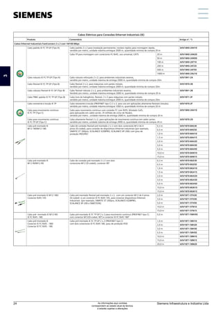 Cabos Elétricos para Conexões Ethernet Industriais (IE)
Produto Comentário Artigo nº. *)
Cabos Ethernet Industriais FastConnect 2 x 2 com 10/100 Mbps
Cabo padrão IE FC TP GP (Tipo A) Cabo padrão 2 x 2 para instalação permanente, núcleos rígidos para montagem rápida,
vendido por metro, unidade máxima entregue 2000 m, quantidade mínima de compra 20 m
6XV1840-2AH10
Cabo TP para montagem com conectores FC RJ45, uso universal, CAT5 20 m 6XV1840-2AN20
50 m 6XV1840-2AN50
100 m 6XV1840-2AT10
200 m 6XV1840-2AT20
500 m 6XV1840-2AT50
1000 m 6XV1840-2AU10
Cabo robusto IE FC TP GP (Tipo A) Cabo robusto reforçado 2 x 2, para ambientes industriais severos,
vendido por metro, unidade máxima de entrega 2000 m, quantidade mínima de compra 20m
6XV1841-2A
Cabo flexível IE FC TP GP (Tipo B) Cabo flexível 2 x 2, para máquinas com partes móveis,
vendido por metro, unidade máxima entregue 2000 m, quantidade mínima de compra 20m
6XV1870-2B
Cabo robusto flexível IE FC GP (Tipo B) Cabo flexível robusto 2 x 2, para ambientes industriais severos,
Vendido por metro, unidade máxima entregue 2000 m, quantidade mínima de compra 20 m
6XV1841-2B
Cabo FRNC padrão IE FC TP GP (Tipo B) Cabo livre de halogênios, flexível, 2 x 2 para máquinas com partes móveis,
vendido por metro, unidade máxima entregue 2000 m, quantidade mínima de compra 20m
6XV1871-2F
Cabo resistente à torção IE TP Cabo resistente à torção (PROFINET tipo C) 2 x 2, para uso em aplicações altamente flexíveis (torção),
vendido por metro, unidade máxima entregue 1000 m, quantidade mínima de compra 20 m
6XV1870-2F
Cabo para movimento continuo
IE FC TP (Tipo C)
Cabo para movimento continuo com conexão FC com RJ45, blindado Cat5,
para aplicações em cable carrier, (4 milhões de ciclos de flexão),
vendido por metro , unidade máxima de entrega 2000 m, quantidade mínima de compra 20 m
6XV1840-3AH10
Cabo para movimento continuo
IE FC TP GP (Tipo C)
Cabo altamente flexível 2 x 2, para aplicações de movimento continuo em cable carrier,
vendido por metro, unidade máxima de entrega 2000 m, quantidade mínima de compra 20 m
6XV1870-2D
Cabo pré-montado IE
M12-180/M12-180
Cabo de conexão flexível pré-montado 2 x 2 com dois conectores M12 de 4
pinos (D-coded), para conexão de dispositivos Ethernet industriais (por exemplo,
SIMATIC ET 200pro, SCALANCE X208PRO, SCALANCE XP-200) com grau de
proteção IP65/IP67
0,3 m 6XV1870-8AE30
0,5 m 6XV1870-8AE50
1,0 m 6XV1870-8AH10
1,5 m 6XV1870-8AH15
2,0 m 6XV1870-8AH20
3,0 m 6XV1870-8AH30
5,0 m 6XV1870-8AH50
10,0 m 6XV1870-8AN10
15,0 m 6XV1870-8AN15
Cabo pré-montado IE
M12-90/M12-90
Cabo de conexão pré-montado 2 x 2 com dois
conectores M12 (D-coded), conector 90°
0,3 m 6XV1870-8GE30
0,5 m 6XV1870-8GE50
1,0 m 6XV1870-8GH10
1,5 m 6XV1870-8GH15
2,0 m 6XV1870-8GH20
3,0 m 6XV1870-8GH30
5,0 m 6XV1870-8GH50
10,0 m 6XV1870-8GN10
15,0 m 6XV1870-8GN15
Cabo pré-montado IE M12-180/
Conector RJ45-145
Cabo pré-montado flexível pré-montado 2 x 2, com um conector M12 de 4 pinos
(D-coded) e um conector IE FC RJ45 145, para conectar dispositivos Ethernet
Industriais (por exemplo, SIMATIC ET 200pro, SCALANCE X208PRO,
SCALANCE XP-200 e SIMOTION)
2,0 m 6XV1871-5TH20
3,0 m 6XV1871-5TH30
5,0 m 6XV1871-5TH50
10,0 m 6XV1871-5TN10
15,0 m 6XV1871-5TN15
Cabo pré- montado IE M12-90/
IE FC RJ45 -180
Cabo pré-montado IE FC TP GP 2 x 2 para movimento continuo (PROFINET tipo C)
com conector M12(D-coded, 90º) e conector IE FC RJ45 180º
5,0 m 6XV1871-5MH50
Cabo pré-montado IE
Conector IE FC RJ45 - 180/
Conector IE FC RJ45 - 180
Cabo pré-montado IE FC TP GP 2 x 2 (PROFINET tipo C)
com dois conectores IE FC RJ45 180, grau de proteção IP20
1,0 m 6XV1871-5BH10
2,0 m 6XV1871-5BH20
3,0 m 6XV1871-5BH30
5,0 m 6XV1871-5BH50
10,0 m 6XV1871-5BN10
15,0 m 6XV1871-5BN15
20,0 m 6XV1871-5BN20
3
Siemens Infraestrutura e Indústria Ltda
24 As informações aqui contidas
correspondem ao estado atual da técnica,
e estarão sujeitas a alterações
 