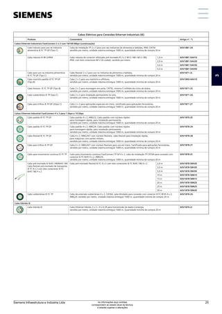 Cabos Elétricos para Conexões Ethernet Industriais (IE)
Produto Comentário Artigo nº. *)
Cabos Ethernet Industriais FastConnect 2 x 2 com 10/100 Mbps (continuação)
Cabo robusto para uso na indústria
alimentícia IE FC TP GP (Tipo C)
Cabo de instalação TP 2 x 2 para uso nas indústrias de alimentos e bebidas, IP69, CAT5E
vendido por metro, unidade máxima entregue 1000 m, quantidade mínima de compra 20 m
6XV1881-2A
Cabo robusto IE M12/IP69 Cabo robusto de conector reforçado pré-montado IE 2 x 2 M12-180 / M12-180,
IP69, com dois conectores M12 (D-coded), vendido por metro
1,0 m 6XV1881-5AH10
2,0 m 6XV1881-5AH20
3,0 m 6XV1881-5AH30
5,0 m 6XV1881-5AH50
Cabo para uso na indústria alimentícia
IE FC TP GP (Tipo C)
Cabo flexível 2 x 2 para uso na indústria de alimentos e bebidas,
vendido por metro, unidade máxima entregue 1000 m, quantidade mínima de compra 20 m
6XV1871-2L
Cabo marinho padrão IE FC TP GP
(Tipo B)
Cabo 2 x 2 para uso marítimo e offshore,
vendido por metro, unidade máxima entregue 1000 m, quantidade mínima de compra 20 m
6XV1840-4AH10
Cabo festoon IE FC TP GP (Tipo B) Cabo 2 x 2 para montagem em polia, CAT5E, mínimo 5 milhões de ciclos de dobra,
vendido por metro, unidade máxima entregue 1000 m, quantidade mínima de compra 20 m
6XV1871-2S
Cabo subterrâneo IE TP (tipo C) Cabo 2 x 2 para instalação permanente no solo,
vendido por metro, unidade máxima entregue 1000 m, quantidade mínima de compra 20 m
6XV1871-2G
Cabo para trilhos IE TP GP 2(tipo C) Cabo 2 x 2 para aplicações especiais em trens, certificado para aplicações ferroviárias,
vendido por metro, unidade máxima entregue 1000 m, quantidade mínima de compra 20 m
6XV1871-2T
Cabos Ethernet Industrial FastConnect 4 x 2 para 1 Gbps e 10 Gbps
Cabo padrão IE FC TP GP Cabo padrão 4 x 2, AWG22, Cabo padrão com núcleos rígidos
para montagem rápida, para instalação permanente,
vendido por metro, unidade máxima entregue 1000 m, quantidade mínima de compra 20 m
6XV1870-2E
Cabo padrão IE FC TP GP Cabo padrão 4 x 2, AWG24, Cabo padrão com núcleos rígidos
para montagem rápida, para instalação permanente,
vendido por metro, unidade máxima entregue 1000 m, quantidade mínima de compra 20 m
6XV1878-2A
Cabo flexível IE FC TP GP Cabo 4 x 2, AWG24/7 com núcleos flexíveis, cabo flexível para instalação rápida,
para máquinas com partes móveis,
vendido por metro, unidade máxima entregue 1000 m, quantidade mínima de compra 20 m
6XV1878-2B
Cabo para trilhos IE TP GP Cabo 4 x 2, AWG24/7 com núcleos flexíveis para uso em trens, Certificado para aplicações ferroviárias,
vendido por metro, unidade máxima entregue 1000 m, quantidade mínima de compra 20 m
6XV1878-2T
Cabo para movimento continuo IE FC TP Cabo para movimento continuo FastConnect TP GP 4 x 2, cabo de instalação TP CAT6A para conexão com
conector IE FC RJ45 4 x 2, AWG24,
vendido por metro, unidade máxima entregue 1000 m, quantidade mínima de compra 20 m
6XV1878-2C
Cabo pré-montado IE RJ45-180/RJ45-180
Cabo flexível pré-montado de transporte
IE FC 4 x 2 com dois conectores IE FC
RJ45 180 4 x 2
Cabo pré-montado flexível IE FC 4 x 2 com dois conectores IE FC RJ45 180 4 x 2 2,0 m 6XV1878-5BH20
3,0 m 6XV1878-5BH30
5,0 m 6XV1878-5BH50
10 m 6XV1878-5BN10
15 m 6XV1878-5BN15
20 m 6XV1878-5BN20
25 m 6XV1878-5BN25
30 m 6XV1878-5BN30
Cabo subterrâneo IE FC TP Cabo de extensão subterrâneo 4 x 2, CAT6A, cabo blindado para conexão com conector IE FC RF45 4 x 2,
AWG24, vendido por metro, unidade máxima entregue 1000 m, quantidade mínima de compra 20 m
6XV1878-2G
Cabo híbrido IE
Cabo híbrido IE Cabo Ethernet híbrido 2 x 2 + 4 x 0,34 para transmissão de dados e energia,
vendido por metro, unidade máxima entregue 1000 m, Quantidade mínima de compra 20 m
6XV1870-2J
3
Siemens Infraestrutura e Indústria Ltda 25
As informações aqui contidas
correspondem ao estado atual da técnica,
e estarão sujeitas a alterações
 