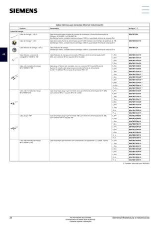 Cabos Elétricos para Conexões Ethernet Industriais (IE)
Produto Comentário Artigo nº. *)
Cabos de Energia
Cabo de Energia 2 x 0,75 Cabo de energia para conexão de contato de sinalização e fonte de alimentação de
24V para SCALANCE X e SCALANCE W,
Vendido por metro, unidade máxima entregue 1000 m, quantidade mínima de compra 20m
6XV1812-8A
Cabo de Energia 5 x 1,5 Cabo de energia, fonte de alimentação para ET 200 módulos com interface de potência de 7/8,
vendido por metro, unidade máxima entregue 1000 m, quantidade mínima de compra 20 m
6XV1830-8AH10
Cabo Robusto de Energia 4 x 1.0 Cabo Robusto de Energia,
vendido por metro, unidade máxima entregue 1000 m, quantidade mínima de compra 20 m
6XV1801-2A
Cabo Robusto conector de
energiaM12-180/M12-180
Cabo Robusto de energia pré-montado, IP69, para fonte de alimentação do ET
200, com conector M12 e soquete M12, A-coded
1,0 m 6XV1801-5AH10
2,0 m 6XV1801-5AH20
3,0 m 6XV1801-5AH30
5,0 m 6XV1801-5AH50
Cabo pré-montado de energia
M12-180/M12-180
Cabo plug-in flexível pré-montado, com um conector M12 macho/fêmea de
4 pinos (A-coded), cabo plug-in para conexão de fonte de alimentação
de 24 V ET 200eco PN com grau de proteção IP65 / 67
0,3 m 6XV1801-5DE30
0,5 m 6XV1801-5DE50
1,0 m 6XV1801-5DH10 1)
1,5 m 6XV1801-5DH15 1)
2,0 m 6XV1801-5DH20 1)
3,0 m 6XV1801-5DH30 1)
5,0 m 6XV1801-5DH50 1)
10,0 m 6XV1801-5DN10 1)
15,0 m 6XV1801-5DN15 1)
Cabo pré-montado de energia
M12-90/M12-90
Cabo de energia plug-in pré-montado 2 x 2 para fonte de alimentação do ET 200,
com conector M12 e soquete M12 (A-coded)
0,3 m 6XV1801-5GE30
0,5 m 6XV1801-5GE50
1,0 m 6XV1801-5GH10
1,5 m 6XV1801-5GH15
2,0 m 6XV1801-5GH20
3,0 m 6XV1801-5GH30
5,0 m 6XV1801-5GH50
10 m 6XV1801-5GN10
15 m 6XV1801-5GN15
Cabo plug-in 7/8" Cabo de energia plug-in pré-montado 7/8", para fonte de alimentação do ET 200,
com conector 7/8" e soquete 7/8"
0,3 m 6XV1822-5BE30
0,5 m 6XV1822-5BE50
1,0 m 6XV1822-5BH10
1,5 m 6XV1822-5BH15
2,0 m 6XV1822-5BH20
3,0 m 6XV1822-5BH30
5,0 m 6XV1822-5BH50
10 m 6XV1822-5BN10
15 m 6XV1878-5BN15
Cabo pré-montado de energia
M12-180/M12-180
Cabo de energia pré-montado com conector M12 e soquete M12, L-coded, 4 polos 0,5 m 6XV1801-6DE50
1,0 m 6XV1801-6DH10
1,5 m 6XV1801-6DH15
2,0 m 6XV1801-6DH20
3,0 m 6XV1801-6DH30
5,0 m 6XV1801-6DH50
10 m 6XV1801-6DN10
15 m 6XV1801-6DN15
1) Também adequado para PROFIBUS
3
Siemens Infraestrutura e Indústria Ltda
26 As informações aqui contidas
correspondem ao estado atual da técnica,
e estarão sujeitas a alterações
 