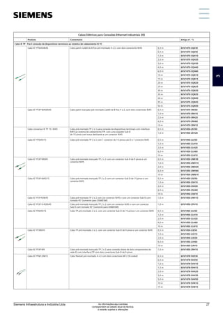 Cabos Elétricos para Conexões Ethernet Industriais (IE)
Produto Comentário Artigo nº. *)
Cabo IE TP - Fácil conexão de dispositivos terminais ao sistema de cabeamento IE FC
Cabo IE TP RJ45/RJ45 Cabo patch Cat6A de 8 fios pré-montado 4 x 2, com dois conectores RJ45 0,3 m 6XV1870-3QE30
0,5 m 6XV1870-3QE50
1,0 m 6XV1870-3QH10
2,0 m 6XV1870-3QH20
3,0 m 6XV1870-3QH30
4,0 m 6XV1870-3QH40
6,0 m 6XV1870-3QH60
10 m 6XV1870-3QN10
15 m 6XV1870-3QN15
20 m 6XV1870-3QN20
25 m 6XV1870-3QN25
30 m 6XV1870-3QN30
35 m 6XV1870-3QN35
40 m 6XV1870-3QN40
45 m 6XV1870-3QN45
50 m 6XV1870-3QN50
Cabo IE TP XP RJ45/RJ45 Cabo patch trançado pré-montado Cat6A de 8 fios 4 x 2, com dois conectores RJ45 0,5 m 6XV1870-3RE50
1,0 m 6XV1870-3RH10
2,0 m 6XV1870-3RH20
6,0 m 6XV1870-3RH60
10 m 6XV1870-3RN10
Cabo conversor IE TP 15 / RJ45 Cabo pré-montado TP 2 x 2 para conexão de dispositivos terminais com interface
RJ45 ao sistema de cabeamento ITP, com uma soquete Sub-D
de 15 pinos com trava deslizante e um conector RJ45
0,5 m 6XV1850-2EE50
1,0 m 6XV1850-2EH20
Cabo IE TP RJ45/15 Cabo pré-montado TP 2 x 2 com 1 conector de 15 pinos sub-D e 1 conector RJ45 0,5 m 6XV1850-2LE50
1,0 m 6XV1850-2LH10
2,0 m 6XV1850-2LH20
6,0 m 6XV1850-2LH60
10 m 6XV1850-2LN10
Cabo IE TP XP 9/RJ45 Cabo pré-montado trançado TP 2 x 2 com um conector Sub-D de 9 pinos e um
conector RJ45
0,5 m 6XV1850-2ME50
1,0 m 6XV1850-2MH10
2,0 m 6XV1850-2MH20
6,0 m 6XV1850-2MH60
10 m 6XV1850-2MN10
Cabo IE TP XP RJ45/15 Cabo pré-montado trançado TP 2 x 2 com um conector Sub-D de 15 pinos e um
conector RJ45
0,5 m 6XV1850-2SE50
1,0 m 6XV1850-2SH10
2,0 m 6XV1850-2SH20
6,0 m 6XV1850-2SH60
10 m 6XV1850-2SN10
Cabo IE TP 9-45/RJ45 Cabo pré-montado TP 2 x 2 com um conector RJ45 e com um conector Sub-D com
tomada 45° (somente para OSM/ESM)
1,0 m 6XV1850-2NH10
Cabo IE TP XP 9-45/RJ45 Cabo pré-montado trançado TP 2 x 2 com um conector RJ45 e com um conector
Sub-D com tomada 45° (somente para OSM/ESM)
1,0 m 6XV1850-2PH10
Cabo IE TP RJ45/15 Cabo TP pré-montado 2 x 2, com um conector Sub-D de 15 pinos e um conector RJ45 0,5 m 6XV1850-2LE50
1,0 m 6XV1850-2LH10
2,0 m 6XV1850-2LH20
6,0 m 6XV1850-2LH60
10 m 6XV1850-2LN10
Cabo IE TP 9/RJ45 Cabo TP pré-montado 2 x 2, com um conector Sub-D de 9 pinos e um conector RJ45 0,5 m 6XV1850-2JE50
1,0 m 6XV1850-2JH10
2,0 m 6XV1850-2JH20
6,0 m 6XV1850-2JH60
10 m 6XV1850-2JN10
Cabo IE TP XP 9/9 Cabo pré-montado trançado TP 2 x 2 para conexão direta de dois componentes de
rede IE com interface ITP com dois conectores Sub-D de 9 pinos
1,0 m 6XV1850-2RH10
Cabo IE TP M12/M12 Cabo flexível pré-montado 4 x 2 com dois conectores M12 (X-coded) 0,3 m 6XV1878-5HE30
0,5 m 6XV1878-5HE50
1,0 m 6XV1878-5HH10
1,5 m 6XV1878-5HH15
2,0 m 6XV1878-5HH20
3,0 m 6XV1878-5HH30
5,0 m 6XV1878-5HH50
10 m 6XV1878-5HN10
15 m 6XV1878-5HN15
3
Siemens Infraestrutura e Indústria Ltda 27
As informações aqui contidas
correspondem ao estado atual da técnica,
e estarão sujeitas a alterações
 