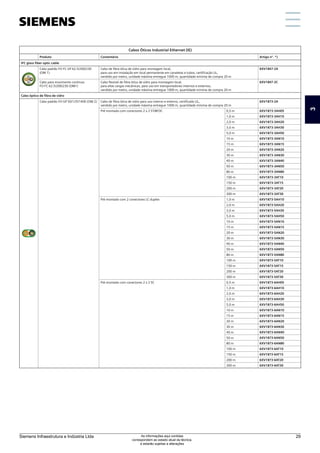 Cabos Óticos Industrial Ethernet (IE)
Produto Comentário Artigo nº. *)
IFC glass fiber optic cable
Cabo padrão FO FC GP 62.5/200/230
(OM 1)
Cabo de fibra ótica de vidro para montagem local,
para uso em instalação em local permanente em canaletas e tubos, certificação UL,
vendido por metro, unidade máxima entregue 1000 m, quantidade mínima de compra 20 m
6XV1847-2A
Cabo para movimento continuo
FO FC 62.5/200/230 (OM1)
Cabo flexível de fibra ótica de vidro para montagem local,
para altas cargas mecânicas, para uso em transportadores internos e externos,
vendido por metro, unidade máxima entregue 1000 m, quantidade mínima de compra 20 m
6XV1847-2C
Cabo óptico de fibra de vidro
Cabo padrão FO GP 50/125/1400 (OM 2) Cabo de fibra ótica de vidro para uso interno e externo, certificado UL,
vendido por metro, unidade máxima entregue 1000 m, quantidade mínima de compra 20 m
6XV1873-2A
Pré-montado com conectores 2 x 2 ST/BFOC 0,5 m 6XV1873-3AH05
1,0 m 6XV1873-3AH10
2,0 m 6XV1873-3AH20
3,0 m 6XV1873-3AH30
5,0 m 6XV1873-3AH50
10 m 6XV1873-3AN10
15 m 6XV1873-3AN15
20 m 6XV1873-3AN20
30 m 6XV1873-3AN30
40 m 6XV1873-3AN40
50 m 6XV1873-3AN50
80 m 6XV1873-3AN80
100 m 6XV1873-3AT10
150 m 6XV1873-3AT15
200 m 6XV1873-3AT20
300 m 6XV1873-3AT30
Pré-montado com 2 conectores LC duplex 1,0 m 6XV1873-5AH10
2,0 m 6XV1873-5AH20
3,0 m 6XV1873-5AH30
5,0 m 6XV1873-5AH50
10 m 6XV1873-5AN10
15 m 6XV1873-5AN15
20 m 6XV1873-5AN20
30 m 6XV1873-5AN30
40 m 6XV1873-5AN40
50 m 6XV1873-5AN50
80 m 6XV1873-5AN80
100 m 6XV1873-5AT10
150 m 6XV1873-5AT15
200 m 6XV1873-5AT20
300 m 6XV1873-5AT30
Pré-montado com conectores 2 x 2 SC 0,5 m 6XV1873-6AH05
1,0 m 6XV1873-6AH10
2,0 m 6XV1873-6AH20
3,0 m 6XV1873-6AH30
5,0 m 6XV1873-6AH50
10 m 6XV1873-6AN10
15 m 6XV1873-6AN15
20 m 6XV1873-6AN20
30 m 6XV1873-6AN30
40 m 6XV1873-6AN40
50 m 6XV1873-6AN50
80 m 6XV1873-6AN80
100 m 6XV1873-6AT10
150 m 6XV1873-6AT15
200 m 6XV1873-6AT20
300 m 6XV1873-6AT30
3
Siemens Infraestrutura e Indústria Ltda 29
As informações aqui contidas
correspondem ao estado atual da técnica,
e estarão sujeitas a alterações
 