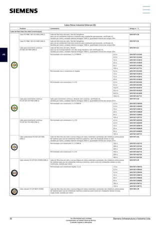 Cabos Óticos Industrial Ethernet (IE)
Produto Comentário Artigo nº. *)
Cabo de fibra ótica de vidro (continuação)
Cabo FO FRNC 50/125/1400 (OM 2) Cabo de fibra ótica de vidro, livre de halogênios
para uso em ambientes Internos e externos para instalações permanentes, certificado UL,
vendido por metro, unidade máxima entregue 1000 m, quantidade mínima de compra 20m
6XV1873-2B
Cabo FO FRNC 50/125/1400 (OM 4) Cabo de fibra ótica de vidro, livre de halogênios
para uso em ambientes Internos e externos para instalações permanentes, certificado UL,
Vendido por metro, unidade máxima entregue 1000 m, quantidade mínima de compra 20m
6XV1873-2E
Cabo para movimento continuo
FO 50/125/1400 (OM 2)
Cabo de fibra ótica de vidro, flexível
para uso em transportadores com alta carga mecânica, sem certificação UL,
vendido por metro, unidade máxima entregue 1000 m, quantidade mínima de compra 20m
6XV1873-2C
Pré-montado com conectores 2 x 2 ST/BFOC 3,0 m 6XV1873-3CH30
5,0 m 6XV1873-3CH50
10 m 6XV1873-3CN10
20 m 6XV1873-3CN20
50 m 6XV1873-3CN50
100 m 6XV1873-3CT10
Pré-montado com 2 conectores LC duplex 5,0 m 6XV1873-5CH50
10 m 6XV1873-5CN10
15 m 6XV1873-5CN15
20 m 6XV1873-5CN20
Pré-montado com conectores 2 x 2 SC 3,0 m 6XV1873-6CH30
5,0 m 6XV1873-6CH50
10,0 m 6XV1873-6CN10
20,0 m 6XV1873-6CN20
50,0 m 6XV1873-6CN50
100,0 m 6XV1873-6CT10
Cabo para movimento continuo
FO GP 50/125/1400 (OM 2)
Cabo para movimento continuo, divisível, sem conector, certificado UL,
vendido por metro, unidade máxima entregue 1000 m, quantidade mínima de compra 20 m
6XV1873-2D
Pré-montado com conectores 2 x 2 ST/BFOC 3,0 m 6XV1873-3DH30
5,0 m 6XV1873-3DH50
10 m 6XV1873-3DN10
20 m 6XV1873-3DN20
50 m 6XV1873-3DN50
100 m 6XV1873-3DT10
Cabo para movimento continuo
FO GP 50/125/1400 (OM 2)
Pré-montado com conectores 2 x 2 SC 3,0 m 6XV1873-6DH30
5,0 m 6XV1873-6DH50
10 m 6XV1873-6DN10
20 m 6XV1873-6DN20
50 m 6XV1873-6DN50
100 m 6XV1873-6DT10
Cabo subterrâneo FO 50/125/1400
(OM 2)
Cabo de fibra ótica de vidro, à prova d’água em toda a extensão e proteções não metálicas contra acesso
de roedores para uso em ambientes internos e externos, além de instalação direta no solo,
vendido por metro, unidade máxima entregue 2000 m, quantidade mínima de compra 20 m
6XV1873-2G
Pré-montado com conectores 2 x 2 ST/BFOC 100 m 6XV1873-3GT10
200 m 6XV1873-3GT20
300 m 6XV1873-3GT30
Pré-montado com conectores 2 x 2 SC 100 m 6XV1873-6GT10
200 m 6XV1873-6GT20
300 m 6XV1873-6GT30
Cabo robusto FO GP 50/125/900 (OM 2) Cabo de fibra ótica de vidro, à prova d’água em toda a extensão e proteções não metálicas contra acesso
de roedores para uso em ambientes internos e externos, assim como em instalações diretas no solo,
multimodo, vendido por metro
6XV1873-2R
Pré-montado com conectores duplex 2 x LC 1,0 m 6XV1873-5RH10
2,0 m 6XV1873-5RH20
3,0 m 6XV1873-5RH30
10 m 6XV1873-5RN10
30 m 6XV1873-5RN30
50 m 6XV1873-5RN50
100 m 6XV1873-5RT10
150 m 6XV1873-5RT15
Cabo robusto FO GP 4E9/125/900 Cabo de fibra ótica de vidro, à prova d’água em toda a extensão e proteções não metálicas contra acesso
de roedores para uso em ambientes internos e externos assim como em instalações diretas no solo,
single-mode, vendido por metro
6XV1843-2R
3
Siemens Infraestrutura e Indústria Ltda
30 As informações aqui contidas
correspondem ao estado atual da técnica,
e estarão sujeitas a alterações
 