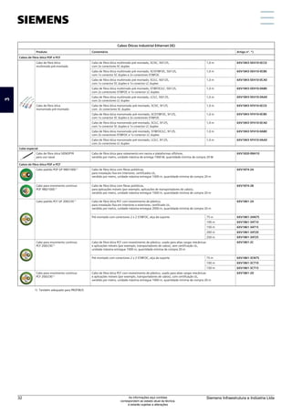 Cabos Óticos Industrial Ethernet (IE)
Produto Comentário Artigo nº. *)
Cabos de fibra ótica POF e PCF
Cabo de fibra ótica
multimodo pré-montado
Cabo de fibra ótica multimodo pré-montado, SC/SC, 50/125,
com 2x conectores SC duplex
1,0 m 6XV1843-5EH10-0CC0
Cabo de fibra ótica multimodo pré-montado, SC/ST/BFOC, 50/125,
com 1x conector SC duplex e 2x conectores ST/BFOC
1,0 m 6XV1843-5EH10-0CB0
Cabo de fibra ótica multimodo pré-montado, SC/LC, 50/125,
com 1x conector SC duplex e 1x conector LC duplex
1,0 m 6XV1843-5EH10-0CA0
Cabo de fibra ótica multimodo pré-montado, ST/BFOC/LC, 50/125,
com 2x conectores ST/BFOC e 1x conector LC duplex
1,0 m 6XV1843-5EH10-0AB0
Cabo de fibra ótica multimodo pré-montado, LC/LC, 50/125,
com 2x conectores LC duplex
1,0 m 6XV1843-5EH10-0AA0
Cabo de fibra ótica
monomodo pré-montado
Cabo de fibra ótica monomodo pré-montado, SC/SC, 9/125,
com 2x conectores SC duplex
1,0 m 6XV1843-5FH10-0CC0
Cabo de fibra ótica monomodo pré-montado, SC/ST/BFOC, 9/125,
com 1x conector SC duplex e 2x conectores ST/BFOC
1,0 m 6XV1843-5FH10-0CB0
Cabo de fibra ótica monomodo pré-montado, SC/LC, 9/125,
com 1x conector SC duplex e 1x conector LC duplex
1,0 m 6XV1843-5FH10-0CA0
Cabo de fibra ótica monomodo pré-montado, ST/BFOC/LC, 9/125,
com 2x conectores ST/BFOC e 1x conector LC duplex
1,0 m 6XV1843-5FH10-0AB0
Cabo de fibra ótica monomodo pré-montado, LC/LC, 9/125,
com 2x conectores LC duplex
1,0 m 6XV1843-5FH10-0AA0
Cabo especial
Cabo de fibra ótica SIENOPYR
para uso naval
Cabo de fibra ótica para roteamento em navios e plataformas offshore,
vendido por metro, unidade máxima de entrega 1000 M, quantidade mínima de compra 20 M
6XV1830-0NH10
Cabos de fibra ótica POF e PCF
Cabo padrão POF GP 980/10001)
Cabo de fibra ótica com fibras polióticas,
para instalação fixa em interiores, certificados UL,
vendido por metro, unidade máxima entregue 1000 m, quantidade mínima de compra 20 m
6XV1874-2A
Cabo para movimento continuo
POF 980/10001)
Cabo de fibra ótica com fibras polióticas,
para aplicações móveis (por exemplo, aplicações de transportadores de cabos),
vendido por metro, unidade máxima entregue 1000 m, quantidade mínima de compra 20 m
6XV1874-2B
Cabo padrão PCF GP 200/2301)
Cabo de fibra ótica PCF com revestimento de plástico,
para instalação fixa em interiores e exteriores, certificado UL,
vendido por metro, unidade máxima entregue 2000 m, quantidade mínima de compra 20 m
6XV1861-2A
Pré-montado com conectores 2 x 2 ST/BFOC, alça de suporte 75 m 6XV1861-3AN75
100 m 6XV1861-3AT10
150 m 6XV1861-3AT15
200 m 6XV1861-3AT20
250 m 6XV1861-3AT25
Cabo para movimento continuo
PCF 200/2301)
Cabo de fibra ótica PCF com revestimento de plástico, usado para altas cargas mecânicas
e aplicações móveis (por exemplo, transportadores de cabos), sem certificação UL,
unidade máxima entregue 1000 m, quantidade mínima de compra 20 m
6XV1861-2C
Pré-montado com conectores 2 x 2 ST/BFOC, alça de suporte 75 m 6XV1861-3CN75
100 m 6XV1861-3CT10
150 m 6XV1861-3CT15
Cabo para movimento continuo
PCF 200/2301)
Cabo de fibra ótica PCF com revestimento de plástico, usado para altas cargas mecânicas
e aplicações móveis (por exemplo, transportadores de cabos), com certificação UL,
vendido por metro, unidade máxima entregue 1000 m, quantidade mínima de compra 20 m
6XV1861-2D
1) Também adequado para PROFIBUS
3
Siemens Infraestrutura e Indústria Ltda
32 As informações aqui contidas
correspondem ao estado atual da técnica,
e estarão sujeitas a alterações
 