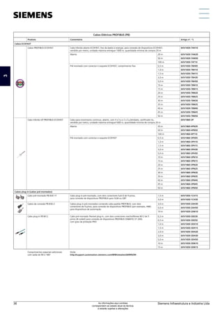 Cabos Elétricos PROFIBUS (PB)
Produto Comentário Artigo nº. *)
Cabos ECOFAST
Cabos PROFIBUS ECOFAST Cabo híbrido aberto ECOFAST, fios de dados e energia, para conexão de dispositivos ECOFAST,
vendido por metro, unidade máxima entregue 1000 m, quantidade mínima de compra 20 m
6XV1830-7AH10
Aberto 20 m 6XV1830-7AN20
50 m 6XV1830-7AN50
100 m 6XV1830-7AT10
Pré-montado com conector e soquete ECOFAST, comprimento fixo 0,5 m 6XV1830-7BH05
1,0 m 6XV1830-7BH10
1,5 m 6XV1830-7BH15
3,0 m 6XV1830-7BH30
5,0 m 6XV1830-7BH50
10 m 6XV1830-7BN10
15 m 6XV1830-7BN15
20 m 6XV1830-7BN20
25 m 6XV1830-7BN25
30 m 6XV1830-7BN30
35 m 6XV1830-7BN35
40 m 6XV1830-7BN40
45 m 6XV1830-7BN45
50 m 6XV1830-7BN50
Cabo híbrido GP PROFIBUS ECOFAST Cabo para movimento continuo, aberto, com 4 x Cu e 2 x Cu,blindado, certificado UL,
vendido por metro, unidade máxima entregue1000 m, quantidade mínima de compra 20 m
6XV1860-2P
Aberto 20 m 6XV1860-4PN20
50 m 6XV1860-4PN50
100 m 6XV1860-4PT10
Pré-montado com conector e soquete ECOFAST 0,5 m 6XV1860-3PH05
1,0 m 6XV1860-3PH10
1,5 m 6XV1860-3PH15
3,0 m 6XV1860-3PH30
5,0 m 6XV1860-3PH50
10 m 6XV1860-3PN10
15 m 6XV1860-3PN15
20 m 6XV1860-3PN20
25 m 6XV1860-3PN25
30 m 6XV1860-3PN30
35 m 6XV1860-3PN35
40 m 6XV1860-3PN40
45 m 6XV1860-3PN45
50 m 6XV1860-3PN50
Cabos plug-in (cabos pré-montados)
Cabo pré-montado PB 830-1T Cabo plug-in pré-montado, com dois conectores Sub-D de 9 pinos,
para conexão de dispositivos PROFIBUS para OLM ou OBT
1,5 m 6XV1830-1CH15
3,0 m 6XV1830-1CH30
Cabos de conexão PB 830-2 Cabos plug-in pré-montados contendo cabo padrão PROFIBUS, com dois
conectores de 9 pinos, para conexão de dispositivos PROFIBUS (por exemplo, HMI)
para dispositivos de automação
3,0 m 6XV1830-2AH30
5,0 m 6XV1830-2AH50
10 m 6XV1830-2AN10
Cabo plug-in PB M12 Cabo pré-montado flexível plug-in, com dois conectores macho/fêmea M12 de 5
pinos (B-coded) para conexão de dispositivos PROFIBUS (SIMATIC ET 200)
com grau de proteção IP65
0,3 m 6XV1830-3DE30
0,5 m 6XV1830-3DE50
1,0 m 6XV1830-3DH10
1,5 m 6XV1830-3DH15
2,0 m 6XV1830-3DH20
3,0 m 6XV1830-3DH30
5,0 m 6XV1830-3DH50
10 m 6XV1830-3DN10
15 m 6XV1830-3DN15
Comprimentos especiais adicionais
com saída de 90 e 180°
Visite
http://support.automation.siemens.com/WW/view/en/26999294
3
Siemens Infraestrutura e Indústria Ltda
36 As informações aqui contidas
correspondem ao estado atual da técnica,
e estarão sujeitas a alterações
 
