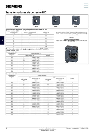 Transformadores de corrente 4NC
Transformador de corrente tipo janela para correntes de 5 A até 75 A
Tensão máxima: 720V
Corrente primária
In (A)
Número de espiras primárias
externas
Utilizar TC de
(A)
Ao enrolar o cabo na janela do Transformador de corrente, a corrente no
primário aumenta e assim possibilita a utilização dos transformadores 4NC
em correntes menores que 50A.
Exemplo:
Para uma Corrente primária de 20 A:
Utilizar um TC de 60 A (ex.4NC5113-2CB21) e passar o cabo três vezes
pela janela do TC.
5 10 50
10 5 50
15 4 60
20 3 60
25 2 50
30 2 60
50 2 100
75 2 150
4NC51 4NC52 4NC53 4NC54
Transformador de corrente tipo janela para correntes de 50 A até 3000 A
Tensão máxima: 720V
Classe de Exatidão 0,2 %
Corrente nominal
primária Ipn
(A)
Corrente secundária 5 A
Carga nominal ( VA ) Tamanho
150 1 4NC5121-2FA21 1
200 2.5 4NC5122-2FC21 1
250 2.5 4NC5123-2FC21 1
300 5 4NC5124-2FE21 1
400 5 4NC5125-2FE21 1
500 5 4NC5126-2FE21 1
600 5 4NC5227-2FE21 5
700 5 4NC5228-2FE21 5
800 5 4NC5231-2FE21 5
1000 5 4NC5232-2FE21 5
Classe de Exatidão 0,5 %
Corrente nominal
primária Ipn
(A)
Corrente secundária
Tamanho
1 A 5 A
Carga nominal
( VA )
Transformador de
corrente
Cód.
Carga nominal
( VA )
Transformador de
corrente
Cód.
100 1 4NC5117-0DA21 1 4NC5117-2DA21 1
150 2.5 4NC5121-0DC21 2.5 4NC5121-2DC21 1
200 5 4NC5122-0DE21 5 4NC5122-2DE21 1
250 5 4NC5123-0DE21 5 4NC5123-2DE21 1
200 5 4NC5222-0DE21 5 4NC5222-2DE21 2
250 5 4NC5223-0DE21 5 4NC5223-2DE21 2
300 5 4NC5224-0DE21 5 4NC5224-2DE21 2
400 5 4NC5225-0DE21 5 4NC5225-2DE21 2
400 5 4NC5325-0DE21 5 4NC5325-2DE21 3
500 5 4NC5326-0DE21 5 4NC5326-2DE21 3
600 5 4NC5327-0DE21 5 4NC5327-2DE21 3
750 5 4NC5330-0DE21 5 4NC5330-2DE21 3
800 - - 5 4NC5331-2DE21 3
800 10 4NC5431-0DH21 10 4NC5431-2DH21 4
1000 10 4NC5432-0DH21 10 4NC5432-2DH21 4
1200 10 4NC5433-0DH21 10 4NC5433-2DH21 4
1500 10 4NC5435-0DH21 10 4NC5435-2DH21 4
1600 - - 15 4NC5436-2DK21 4
2000 - - 20 4NC5438-2DL21 4
2500 - - 25 4NC5440-2DM21 4
3000 - - 30 4NC5441-2DN21 4
4
Siemens Infraestrutura e Indústria Ltda
42 As informações aqui contidas
correspondem ao estado atual da técnica,
e estarão sujeitas a alterações
 