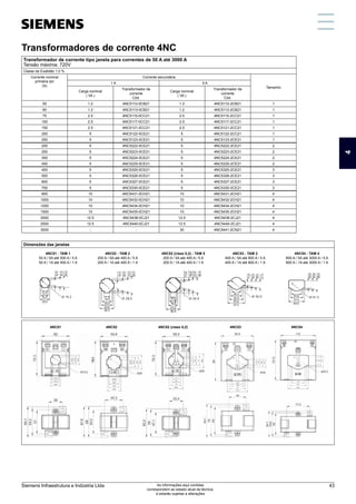 Transformadores de corrente 4NC
Transformador de corrente tipo janela para correntes de 50 A até 3000 A
Tensão máxima: 720V
Classe de Exatidão 1,0 %
Corrente nominal
primária Ipn
(A)
Corrente secundária
Tamanho
1 A 5 A
Carga nominal
( VA )
Transformador de
corrente
Cód.
Carga nominal
( VA )
Transformador de
corrente
Cód.
50 1.2 4NC5112-0CB21 1.2 4NC5112-2CB21 1
60 1.2 4NC5113-0CB21 1.2 4NC5113-2CB21 1
75 2.5 4NC5115-0CC21 2.5 4NC5115-2CC21 1
100 2.5 4NC5117-0CC21 2.5 4NC5117-2CC21 1
150 2.5 4NC5121-0CC21 2.5 4NC5121-2CC21 1
200 5 4NC5122-0CE21 5 4NC5122-2CC21 1
250 5 4NC5123-0CE21 5 4NC5123-2CE21 1
200 5 4NC5222-0CE21 5 4NC5222-2CE21 2
250 5 4NC5223-0CE21 5 4NC5223-2CE21 2
300 5 4NC5224-0CE21 5 4NC5224-2CE21 2
400 5 4NC5225-0CE21 5 4NC5225-2CE21 2
400 5 4NC5325-0CE21 5 4NC5325-2CE21 3
500 5 4NC5326-0CE21 5 4NC5326-2CE21 3
600 5 4NC5327-0CE21 5 4NC5327-2CE21 3
750 5 4NC5330-0CE21 5 4NC5330-2CE21 3
800 10 4NC5431-0CH21 10 4NC5431-2CH21 4
1000 10 4NC5432-0CH21 10 4NC5432-2CH21 4
1250 10 4NC5434-0CH21 10 4NC5434-2CH21 4
1500 10 4NC5435-0CH21 10 4NC5435-2CH21 4
2000 12.5 4NC5438-0CJ21 12.5 4NC5438-2CJ21 4
2500 12.5 4NC5440-0CJ21 12.5 4NC5440-2CJ21 4
3000 - - 30 4NC5441-2CN21 4
Dimensões das janelas
4NC51 - TAM 1
50 A / 5A até 500 A / 5 A
50 A / 1A até 500 A / 1 A
4NC51 4NC52 4NC53 4NC54
4NC52 (class 0,2)
4NC52 - TAM 2
200 A / 5A até 400 A / 5 A
200 A / 1A até 400 A / 1 A
4NC52 (class 0,2) - TAM 5
200 A / 5A até 400 A / 5 A
200 A / 1A até 400 A / 1 A
4NC53 - TAM 3
400 A / 5A até 800 A / 5 A
400 A / 1A até 800 A / 1 A
4NC54 - TAM 4
800 A / 5A até 3000 A / 5 A
800 A / 1A até 3000 A / 1 A
4
Siemens Infraestrutura e Indústria Ltda 43
As informações aqui contidas
correspondem ao estado atual da técnica,
e estarão sujeitas a alterações
 
