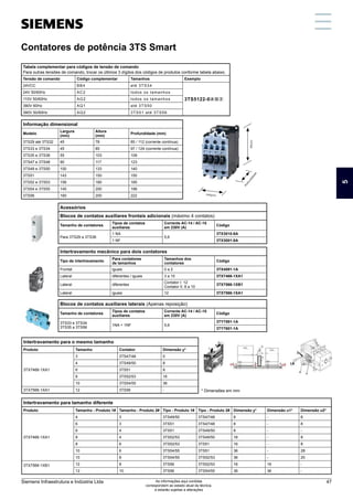 Contatores de potência 3TS Smart
Tensão de comando Código complementar Tamanhos Exemplo
24VCC BB4 até 3TS34
3TS5122-0AQ2
24V 50/60Hz AC2 todos os tamanhos
110V 50/60Hz AG2 todos os tamanhos
380V 60Hz AQ1 até 3TS50
380V 50/60Hz AQ2 3TS51 até 3TS56
Tabela complementar para códigos de tensão de comando
Para outras tensões de comando, trocar os últimos 3 dígitos dos códigos de produtos conforme tabela abaixo.
Informação dimensional
Modelo
Largura
(mm)
Altura
(mm)
Profundidade (mm)
3TS29 até 3TS32 45 78 85 / 112 (corrente contínua)
3TS33 e 3TS34 45 85 97 / 124 (corrente contínua)
3TS35 e 3TS36 55 103 109
3TS47 e 3TS48 90 117 123
3TS49 e 3TS50 100 133 140
3TS51 143 150 150
3TS52 e 3TS53 158 180 185
3TS54 e 3TS55 145 200 198
3TS56 160 200 222
Acessórios
Tamanho de contatores
Tipos de contatos
auxiliares
Corrente AC-14 / AC-15
em 230V (A)
Código
Para 3TS29 a 3TS36
1 NA
5,6
3TX3010-8A
1 NF 3TX3001-8A
Blocos de contatos auxiliares frontais adicionais (máximo 4 contatos)
Tamanho de contatores
Tipos de contatos
auxiliares
Corrente AC-14 / AC-15
em 230V (A)
Código
3TS33 e 3TS34
3TS35 a 3TS56
1NA + 1NF 5,6
3TY7591-1A
3TY7601-1A
Blocos de contatos auxiliares laterais (Apenas reposição)
Tipo de intertravamento
Para contatores
de tamanhos
Tamanhos dos
contatores
Código
Frontal iguais 0 a 2 3TX4091-1A
Lateral diferentes / iguais 3 a 10 3TX7466-1XA1
Lateral diferentes
Contator I: 12
Contator II: 8 a 10
3TX7566-1XB1
Lateral iguais 12 3TX7566-1XA1
Intertravamento mecânico para dois contatores
Produto Tamanho Contator Dimensão y*
3TX7466-1XA1
3 3TS47/48 0
4 3TS49/50 8
6 3TS51 8
8 3TS52/53 16
10 3TS54/55 36
3TX7566-1XA1 12 3TS56 -
Intertravamento para o mesmo tamanho
Altura
Largura
P
r
o
f
u
n
d
i
d
a
d
e
Produto Tamanho - Produto 1# Tamanho - Produto 2# Tipo - Produto 1# Tipo - Produto 2# Dimensão y* Dimensão u1* Dimensão u2*
3TX7466-1XA1
4 3 3TS49/50 3TS47/48 8 - 8
6 3 3TS51 3TS47/48 8 - 8
6 4 3TS51 3TS49/50 8 - -
8 4 3TS52/53 3TS49/50 16 - 8
8 6 3TS52/53 3TS51 16 - 8
10 6 3TS54/55 3TS51 36 - 28
10 8 3TS54/55 3TS52/53 36 - 20
3TX7566-1XB1 12 8 3TS56 3TS52/53 16 16 -
12 10 3TS56 3TS54/55 36 36 -
Intertravamento para tamanho diferente
* Dimensões em mm
5
Siemens Infraestrutura e Indústria Ltda 47
As informações aqui contidas
correspondem ao estado atual da técnica,
e estarão sujeitas a alterações
 