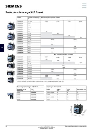 Relés de sobrecarga 3US Smart
Código Corrente de sobrecarga
(A)
Para montagem acoplado ao contator
3US5000-0G 0,4-0,63 3TS29
6A
3TS30
9A
3TS31
12A
3TS32
18A
3US5000-0J 0,63-1
3US5000-1A 1-1,6
3US5000-1C 1,6-2,5
3US5000-1E 2,5-4
3US5000-1G 4-6,3
3US5000-1J 6,3-10
3US5000-1K 8-12,5
3US5000-2L 12,5-18
3US5500-1J 6,3-10 3TS33
25A
3TS34
32A
3US5500-2A 10-16
3US5500-2C 16-25
3US5500-2N 25-32
3US5600-2C 16-25 3TS35
40A
3TS36
45A
3US5600-2Q 25-36
3US5600-8M 36-45
Para montagem com cabos ao contator
3US5800-2T 40-57 3TS47
65A
3TS48
75A
3TS49
85A
3TS50
105A
3US5800-2V 57-70
3US5800-8W 70-88
3US5800-8X ¹ 88-105
3US6100-3J 110-135 3TS51
140A
3US6100-3K 120-150
3US6200-3L 135-160 3TS52
170A
3TS53
205A
3US6200-3M 150-180
3US6200-3C 170-200
3US6600-3C 160-250
3TS54
250A
3TS55
300A
3TS56
400A
3US6600-3E 250-400
1) Corrente máxima de 100A para montagem direta com contator 3TS50 e montagem separada pode atingir 105A
Suporte para montagem individual
Modelo do relé de
sobrecarga
Código
3US50 3US1950-8
3US55 3US1955-8
3US56 3US1956-8
3US58 3US1958-8
Informação dimensional
Modelo
Largura
(mm)
Altura
(mm)
Profundidade (mm)
3US50 a 3US56 45 75 111
3US58 60 75 127
3US61 e 3US62 104 100 146
3US66 150 171 220
Altura
Largura
P
r
o
f
u
n
d
i
d
a
d
e
5
Siemens Infraestrutura e Indústria Ltda
48 As informações aqui contidas
correspondem ao estado atual da técnica,
e estarão sujeitas a alterações
 