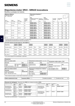 Disjuntores-motor 3RV2 - SIRIUS Innovations
Manobra e proteção de motores
Corrente máxima de interrupção Icu ( IEC 60497-2 )
Disjuntores
3RV2011 e 3RV2021
3RV2311 e 3RV2321
3RV2021
3RV2321
3RV2031
3RV2331
3RV2032
3RV2332
3RV2041
3RV2341
3RV2042
3RV2342
Corrente nominal até 6,3 A 12,5 A 16 A até 25 A 32 A 40 A até 80 A até 52 A 80 A até 100 A até 100 A
220 / 240 V 100 kA 100 kA 100 kA 100 kA 100 kA 100 kA 100 kA 100 kA 100 kA 100 kA 100 kA
380 / 400 V 100 kA 100 kA 55 kA 55 kA 55 kA 20 kA 65 kA 100 kA 100 kA 65 kA 100 kA
440 / 460 V 3) 100 kA 50 kA 50 kA 50 kA 30 kA 12 kA 50 kA 65 kA 50 kA 65 kA 70 kA
3)	Por norma é aplicado 5% de sobretensão, ou seja 480 V.
Bloco de contato auxiliar
Descrição Tipo
Frontal	 1NAF (comutador)
Frontal	 1NA + 1NF
Lateral ( lado esquerdo )	 1NA + 1NF
3RV2901-1D
3RV2901-2E 4)
3RV2901-2A 4)
Bloco de contato de alarme
Descrição Tipo
Lateral ( lado esquerdo )	
1NA + 1NF para Alarme
1NA + 1NF para Curto Circuito
3RV2921-2M 4)
Disparador de mínima tensão ( lado direito )
Descrição Tipo
120 VCA / 60 Hz
240 VCA / 60 Hz
3RV2902-1AF0
3RV2902-2AP0 4)
Disparador de desligamento à distância
( lado direito )
Descrição Tipo
90 - 100 VCA
210 - 240 VCA
3RV2902-2DF0 4)
3RV2902-2DP0 4)
Acionamento rotativo externo - IP 65
( travamento com a porta do painel e bloqueio da manopla )
Descrição Tipo
Disjuntor em posição vertical e
horizontal
Eixo prolongador 130 mm
Eixo prolongador 330 mm
3RV2926-1B
3RV2926-1K
15 / 11 25 / 18,5 30 / 22 40
3RV2031-4UA10
3RV2032-4UA10 2) 32 - 40
3RV2331-4UC10
3RV2332-4UC10 2) 40
55
55
140
140
149
149
– 30 / 22 – 43
3RV2031-4VA10
3RV2032-4VA10 2) 35 - 45
3RV2331-4VC10
3RV2332-4VC10 2) 45
55
55
140
140
149
149
– – 40 / 30 50
3RV2031-4WA10
3RV2032-4WA10 2) 42 - 52
3RV2331-4WC10
3RV2332-4WC10 2) 52
55
55
140
140
149
149
20 / 15
25 / 18,5
40 / 30 50 / 37 63
3RV2031-4JA10
3RV2032-4JA10 2) 54 - 65
3RV2331-4JC10
3RV2332-4JC10 2) 65
55
55
140
140
149
149
30 / 22 50 / 37 60 / 45 75
3RV2031-4KA10
3RV2032-4KA10 2) 62 - 73
3RV2331-4KC10
3RV2332-4KC10 2) 73
55
55
140
140
149
149
– 60 / 45 – 85
3RV2041-4RA10
3RV2042-4RA10 2) 65 - 84
3RV2341-4RC10
3RV2342-4RC10 2) 84
70
70
165
165
169
169
40 / 30 75 / 55 75 / 55 100
3RV2041-4MA10
3RV2042-4MA10 2) 80 - 100
3RV2341-4MC10
3RV2342-4MC10 2) 100
70
70
165
165
169
169
1)	Corrente máxima de interrupção Icu ( IEC 60497-2 ) ver tabela abaixo.
2)	São disjuntores de elevada corrente máxima de interrupção Icu.
Acessórios
Tabela complementar de tipo Acessórios 3RV29.. - q... Conexão por parafuso	 1 Conexão por mola	 2
Motores trifásicos
Potências máximas
AC - 3, 60 Hz em
Disjuntores tripolares 1)
Classe 10
220 V
( cv / kW )
380 V
( cv / kW )
440 V
( cv / kW )
Corrente
nominal
máxima
( A )
Tipo
Proteções sobrecarga
e curto-circuito
Ajuste de
sobrecarga
( A )
Tipo
Proteção
curto-circuito
Corrente
nominal
( A )
Dimensões
( mm )
L H P
4) Para conexão por parafuso, consulte tabela complementar de tipo abaixo.
Elemento de interligação - Disjuntores-motor 3RV2 com contatores de potência 3RT20
Tensão de comando Disjuntores
Tipo
Contatores
Tipo Tipo
Acionamento em
corrente alternada
e / ou contínua
3RV2.1
3RV2.1 ou
3RV2.2
3RT201
3RT201
3RA2911-2AA00 5)
3RA1921-1DA00
Acionamento em
corrente alternada
3RV2.2
3RV2.1 ou
3RV2.2
3RT202
3RT202
3RA2921-2AA00 5)
3RA2921-1AA00
Acionamento em
corrente contínua
3RV2.2
3RV2.1 ou
3RV2.2
3RT202
3RT202
3RA2921-2AA00 5)
3RA2921-1BA00
4) Para 3RV2.3 com 3RT203 até 65 A. 5) Conexão por mola
Tensão de comando Disjuntores
Tipo
Contatores
Tipo Tipo
Acionamento em
corrente alternada
e / ou contínua
3RV2.3 3RT203 3RA2931-1AA00 4)
Acionamento em
corrente alternada
e / ou contínua
3RV2.4 3RT204 3RA1941-1AA00
5
Siemens Infraestrutura e Indústria Ltda
50 As informações aqui contidas
correspondem ao estado atual da técnica,
e estarão sujeitas a alterações
 