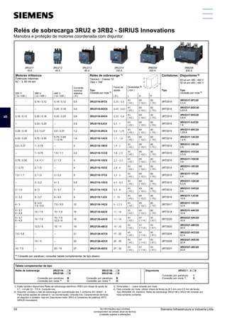 – 0,16 / 0,12 0,16 / 0,12 0,5 3RU2116-0FC0 0,35 - 0,5
45
( 45 )
89
( 102 )
80
( 79 )
3RT2015
3RV2311-0FC20
0,5 A
– – 0,25 / 0,18 0,6 3RU2116-0GC0 0,45 - 0,63
45
( 45 )
89
( 102 )
80
( 79 )
3RT2015
3RV2311-0GC20
0,63 A
0,16 / 0,12 0,25 / 0,18 0,33 / 0,25 0,8 3RU2116-0HC0 0,55 - 0,8
45
( 45 )
89
( 102 )
80
( 79 )
3RT2015
3RV2311-0HC20
0,8 A
– 0,33 / 0,25 – 0,9 3RU2116-0JC0 0,7 - 1
45
( 45 )
89
( 102 )
80
( 79 )
3RT2015
3RV2311-0JC20
1 A
0,25 / 0,18 0,5 / 0,37 0,5 / 0,37 1,2 3RU2116-0KC0 0,9 - 1,25
45
( 45 )
89
( 102 )
80
( 79 )
3RT2015
3RV2311-0KC20
1,25 A
0,33 / 0,25 0,75 / 0,55
0,75 / 0,55
1 / 0,75
1,6 3RU2116-1AC0 1,1 - 1,6
45
( 45 )
89
( 102 )
80
( 79 )
3RT2015
3RV2311-1AC20
1,6 A
0,5 / 0,37 1 / 0,75 – 2 3RU2116-1BC0 1,4 - 2
45
( 45 )
89
( 102 )
80
( 79 )
3RT2015
3RV2311-1BC20
2 A
– 1 / 0,75 1,5 / 1,1 2,4 3RU2116-1CC0 1,8 - 2,5
45
( 45 )
89
( 102 )
80
( 79 )
3RT2015
3RV2311-1CC20
2,5 A
0,75 / 0,55 1,5 / 1,1 2 / 1,5 3 3RU2116-1DC0 2,2 - 3,2
45
( 45 )
89
( 102 )
80
( 79 )
3RT2015
3RV2311-1DC20
3 A
1 / 0,75 2 / 1,5 – 4 3RU2116-1EC0 2,8 - 4
45
( 45 )
89
( 102 )
80
( 79 )
3RT2015
3RV2311-1EC20
4 A
1,5 / 1,1 2 / 1,5 3 / 2,2 5 3RU2116-1FC0 3,5 - 5
45
( 45 )
89
( 102 )
80
( 79 )
3RT2015
3RV2311-1FC20
5 A
– 3 / 2,2 4 / 3 5,8 3RU2116-1GC0 4,5 - 6,3
45
( 45 )
89
( 102 )
80
( 79 )
3RT2015
3RV2311-1GC20
6,3 A
2 / 1,5 4 / 3 5 / 3,7 7 3RU2116-1HC0 5,5 - 8
45
( 45 )
89
( 102 )
80
( 79 )
3RT2015
3RV2311-1HC20
8 A
3 / 2,2 5 / 3,7 6 / 4,5 9 3RU2116-1JC0 7 - 10
45
( 45 )
89
( 102 )
80
( 79 )
3RT2016
3RV2311-1JC20
10 A
4 / 3
6 / 4,5
7,5 / 5,5
7,5 / 5,5 12 3RU2116-1KC0 9 - 12,5
45
( 45 )
89
( 102 )
80
( 79 )
3RT2017
3RV2311-1KC20
12 A
5 / 3,7
6 / 4,5
10 / 7,5 10 / 7,5 16 3RU2116-4AC0 11 - 16
45
( 45 )
89
( 102 )
80
( 79 )
3RT2018
3RV2311-4AC20
16 A
5 / 3,7
6 / 4,5
10 / 7,5
10 / 7,5
12,5 / 9
16 3RU2126-4AC0 11 - 16
45
( 45 )
97
( 114 )
95
( 97 )
3RT2025
3RV2321-4AC20
16 A
– 12,5 / 9 15 / 11 19 3RU2126-4BC0 14 - 20
45
( 45 )
97
( 114 )
95
( 97 )
3RT2025
3RV2321-4BC20
20 A
7,5 / 5,5 – – 21 3RU2126-4CC0 17 - 22
45
( 45 )
97
( 114 )
95
( 97 )
3RT2026
3RV2321-4CC20
22 A
– 15 / 11 – 25 3RU2126-4DC0 20 - 25
45
( 45 )
97
( 114 )
95
( 97 )
3RT2026
3RV2321-4DC20
25 A
10 / 7,5 – 20 / 15 27 3RU2126-4EC0 27 - 32
45
( 45 )
97
( 114 )
95
( 97 )
3RT2027
3RV2321-4EC20
32 A
*) Conexão por parafuso, consultar tabela complementar de tipo abaixo.
1) 	Estão também disponíveis Relés de sobrecarga eletrônico 3RB3 com faixas de ajuste de
0,1 - 4 A até 32 - 115 A. Consulte-nos.
2) 	Disjuntor, contator e relé de sobrecarga em coordenação tipo 1 conforme IEC 60947 - 4.
Para outras opções de valores e / ou coordenação, consulte-nos. Características técnicas
do disjuntor e contator, veja em Disjuntores-motor 3RV2 e Contatores de potência 3RT2
SIRIUS Innovations.
3) 	Dimensões ( .. ) para conexão por mola.
4) 	Para conexão por mola, utilizar chave de fenda de Ø 3 mm com 0,5 mm de fenda.
Tipo 3RA2908-1A, Siemens. Relés de sobrecarga 3RU2136 e 3RU2146 conexão por
mola somente comando.
Tabela complementar de tipo
Relés de sobrecarga 		 3RU2116 - ..q
q0			 3RU2136 - ..q
q0
		 3RU2126 - ..q
q0			 3RU2146 - ..q
q0
	 Conexão por parafuso	 B	 Conexão por parafuso	 B	
	 Conexão por mola 4)	 C	 Conexão por mola 4)	 D
3RU211
16 A
3RU212
40 A
3RU213
80 A
3RU214
100 A
3RB205
200 A
3RB206
630 A
Disjuntores 		 3RV23.1 - 4..q
q0
	 Conexão por parafuso	 1	
	 Conexão por mola 4)	 2
Motores trifásicos
Potências máximas
AC - 3, 60 Hz em
Relés de sobrecarga 1)
Térmico - Classe 10
1NA + 1NF
Contatores Disjuntores 2)
65 kA em 380 / 400 V
50 kA em 460 / 480 V
220 V
( cv / kW )
380 V
( cv / kW )
440 V
( cv / kW )
Corrente
nominal
máxima
( A )
Tipo
Conexão por mola *)
Faixa de
ajuste
Dimensões 3)
( mm ) Tipo Tipo
Conexão por mola *)
( A ) L H P
Relés de sobrecarga 3RU2 e 3RB2 - SIRIUS Innovations
Manobra e proteção de motores coordenada com disjuntor
5
Siemens Infraestrutura e Indústria Ltda
54 As informações aqui contidas
correspondem ao estado atual da técnica,
e estarão sujeitas a alterações
 