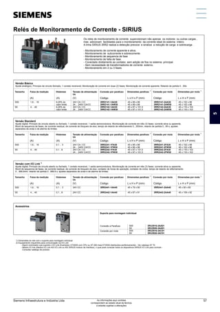 Reles de Monitoramento de Corrente - SIRIUS
1) Dimensões do rele com o suporte para montagem individual
2) Equipamento requeridos para comunicação via I/O Link:
- Algum controlador que suporte o I/O Link (Exemplos: ET200S com CPU ou S7-300 mais ET200S distribuidos perifericamente) - Ver catalogo ST 70
- Mestre I/O link (Mestre I/O Link 4SI I/O Link ou 4SI SIRIUS módulo de interface), o qual pode conectar todos os dispositivos SIRIUS I/O Link para controle -
Consultar catálogo de produto.
Os reles de monitoramento de corrente supervisionam não apenas os motores ou outras cargas ,
mas adicionam facilidades para o monitoramento da corrente ideal do sistema inteiro.
A linha SIRIUS 3RR2 realiza a detecção precoce e sinaliza a redução de carga e sobrecarga .
- Monitoramento de corrente aparente e ativa.
- Monitoramento de subcorrente e sobrecorrente.
- Monitoramento de sequencia de fase
- Monitoramento de falta de fase.
- Conectado diretamento ao contator, sem adição de fios no sistema principal.
- Sem necessidade de transformadores de corrente externo.
- Monitoramento em 2 ou 3 fases.
Versão Básica
Ajuste analógico, Princípio de circuito fechado, 1 contato reversivel, Monitoração de corrente em duas (2) fases, Monitoração de corrente aparente, Retardo de partida 0…60s
(A)
Tamanho
S00
S0
Faixa de medição Histerese Tensão de alimentação
Us
Conexão por parafuso
1)
Dimensões parafuso Conexão por mola
1)
Dimensões por mola
(A) (V) Código L x H x P (mm)
Código
L x H x P (mm)
1,6… 16
4… 40
3RR2141-1AA30
3RR2141-1AW30
3RR2142-1AA30
3RR2142-1AW30
6,25% do
valor limite
6,25% do
valor limite
24V CA / CC
24… 240V CA/CC
24V CA / CC
24… 240V CA/CC
45 x 89 x 88
45 x 89 x 88
45 x 87 x 101,5
45 x 87 x 101,5
3RR2141-2AA30
3RR2141-2AW30
3RR2142-2AA30
3RR2142-2AW30
45 x 102 x 88
45 x 102 x 88
45 x 116 x 103
45 x 116 x 103
Versão Standard
Ajuste digital, Principio de circuito aberto ou fechado, 1 contato reversivel, 1 saída semicondutora, Monitoração de corrente em três (3) fases: corrente ativa ou aparente,
Monit de sequencia de fases, de corrente residual, de corrente de bloqueio de eixo, tempo de retardo de refechamento 0...300min, retardo de partida 0...99 s, ajustes
separados de avise e de alarme de limites.
(A)
Tamanho
S00
S0
Faixa de medição Histerese Tensão de alimentação
Us
Conexão por parafuso
1)
Dimensões parafuso Conexão por mola
1)
Dimensões por mola
(A) (V) Código L x H x P (mm)
Código
L x H x P (mm)
1,6… 16
4… 40
3RR2241-1FA30
3RR2241-1FW30
3RR2242-1FA30
3RR2242-1FW30
0,1… 3
0,1…8
24V CA / CC
24… 240V CA/CC
24V CA / CC
24… 240V CA/CC
45 x 89 x 88
45 x 89 x 88
45 x 87 x 101,5
45 x 87 x 101,5
3RR2241-2FA30
3RR2241-2FW30
3RR2242-2FA30
3RR2242-2FW30
45 x 102 x 88
45 x 102 x 88
45 x 116 x 103
45 x 116 x 103
2)
Versão com I/O Link
Ajuste digital, Principio de circuito aberto ou fechado, 1 contato reversivel, 1 saída semicondutora, Monitoração de corrente em três (3) fases: corrente ativa ou aparente,
Monit de sequencia de fases, de corrente residual, de corrente de bloqueio de eixo, contador de horas de operação, contador de ciclos, tempo de retardo de refechamento
0…999,9min, retardo de partida 0...999,9 s, ajustes separados de avise e de alarme de limites.
(A)
Tamanho
S00
S0
Faixa de medição Histerese Tensão de alimentação
Us
Conexão por parafuso
1)
Dimensões parafuso Conexão por mola
1)
Dimensões por mola
(A) (V) Código L x H x P (mm)
Código
L x H x P (mm)
1,6… 16
4… 40
3RR2441-1AA40
3RR2442-1AA40
0,1… 3
0,1…8
24V CC
24V CC
45 x 79 x 80
45 x 87 x 91
3RR2441-2AA40
3RR2442-2AA40
45 x 90 x 80
45 x 109 x 92
Acessórios
Suporte para montagem individual
Conexão a Parafuso
Conexão por mola
3RU2916-3AA01
3RU2926-3AA01
3RU2916-3AC01
3RU2926-3AC01
S00
S0
S00
S0
Relés de Monitoramento de Corrente - SIRIUS
5
Siemens Infraestrutura e Indústria Ltda 57
As informações aqui contidas
correspondem ao estado atual da técnica,
e estarão sujeitas a alterações
 