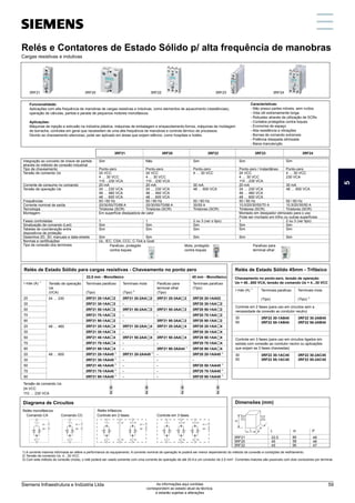 Relés e Contatores de Estado Sólido p/ alta frequência de manobras
Cargas resistivas e indutivas
Integração ao conceito de chave de partida
através do método de conexão industrial
Tipo de chaveamento
Tensão de comando Us
Corrente de consumo no comando
Tensão de operação Ue
Frequências
Corrente nominal de saída
Tecnologia
Montagem
Fases controladas
Sinalização de comando (Led)
Tabelas de coordenação entre
dispositivos de proteção
Desenhos 2D, 3D, manuais e data-sheets
Normas e certificações
Tipo de conexão dos terminais
1) A corrente máxima informada se refere a performance do equipamento. A corrente nominal de operação Ie poderá ser menor dependendo do método de conexão e condições de resfriamento.
2) Tensão de comando Us: 4…30 VCC
3) Com este método de conexão (mola), o relé poderá ser usado somente com uma corrente de operação de até 20 A e um condutor de 2,5 mm2
. Correntes maiores são possíveis com dois condutores por terminal.
Funcionalidade:
Aplicações com alta frequência de manobras de cargas resistivas e indutivas, como elementos de aquecimento (resistências),
operação de válvulas, partida e parada de pequenos motores monofásicos.
Aplicações:
Máquinas de injeção e extrusão na indústria plástica, máquinas de embalagem e empacotamento,fornos, máquinas de moldagem
de borracha, controles em geral que necessitem de uma alta frequência de manobras e controle térmico de processos.
Devido ao chaveamento silencioso, pode ser aplicado em áreas que exijam silêncio, como hospitais e hotéis.
Características:
- Não possui partes móveis, sem ruídos
- Vida útil extremamente longa
- Robustez através da utilização de SCRs
- Contatos protegidos contra toques
- Economia de espaço
- Alta resistência a vibrações
- Bornes de comando extraíveis
- Potência dissipada otimizada
- Baixa manutenção
3RF21 3RF20 3RF22 3RF23 3RF24
Sim
Ponto-zero
24 VCC
4 … 30 VCC
110 ...230 VCA
20 mA
24 … 230 VCA
48 … 460 VCA
48 … 600 VCA
50 / 60 Hz
20/30/50/70/88 A
Tiristores (SCR)
Em superfície dissipadora de calor
1
Sim
Sim
Sim
UL, IEC, CSA, CCC, C-Tick e Gost
Não
Ponto-zero
24 VCC
4 … 30 VCC
110 ...230 VCA
20 mA
24 … 230 VCA
48 … 460 VCA
48 … 600 VCA
50 / 60 Hz
20/30/50/70/88 A
Tiristores (SCR)
1
Sim
Sim
Sim
Sim
Ponto-zero
4 … 30 VCC
30 mA
48 … 600 VCA
50 / 60 Hz
30/55 A
Tiristores (SCR)
2 ou 3 (ver o tipo)
Sim
Sim
Sim
Sim
Ponto-zero / Instantâneo
24 VCC
4 … 30 VCC
110 ...230 VCA
20 mA
24 … 230 VCA
48 … 460 VCA
48 … 600 VCA
50 / 60 Hz
10,5/20/30/50/70 A
Tiristores (SCR)
Montado em dissipador otimizado para o uso
Pode ser montado em trilho ou outras superfícies
1
Sim
Sim
Sim
Sim
Ponto-zero
4 … 30 VCC
230 VCA
30 mA
48 … 600 VCA
50 / 60 Hz
10,5/20/30/50 A
Tiristores (SCR)
2 ou 3 (ver tipo)
Sim
Sim
Sim
3RF21 3RF20 3RF22 3RF23 3RF24
24 … 230
48 … 460
48 … 600
Relés de Estado Sólido para cargas resistivas - Chaveamento no ponto zero
I máx (A)
1)
20
30
50
70
90
20
30
50
70
90
20
30
50
70
90
3RF21 20-1AA 2
3RF21 30-1AA 2
3RF21 50-1AA 2
3RF21 70-1AA 2
3RF21 90-1AA 2
3RF21 20-1AA 4
3RF21 30-1AA 4
3RF21 40-1AA 4
3RF21 70-1AA 4
3RF21 90-1AA 4
2)
3RF21 20-1AA45
2)
3RF21 30-1AA45
2)
3RF21 40-1AA45
2)
3RF21 70-1AA45
2)
3RF21 90-1AA45
Tensão de operação
Ue
(VCA)
Terminais parafuso
(Tipo)
Relés de Estado Sólido 45mm - Trifásico
Chaveamento no ponto-zero, tensão de operação
Ue = 48...600 VCA, tensão de comando Us = 4...30 VCC
Tensão de comando Us
24 VCC
110 … 230 VCA
0
2
Dimensões (mm)
22,5
45
45
3RF21
3RF20
3RF22
85
58
95
L
48
48
47
P
H
3RF21 20-2AA 2
-
3RF21 50-2AA 2
-
-
3RF21 20-2AA 4
-
3RF21 50-2AA 4
-
-
2)
3RF21 20-2AA45
-
-
-
-
Terminais mola
(Tipo)
3)
3RF21 20-3AA 2
-
3RF21 50-3AA 2
-
3RF21 90-3AA 2
3RF21 20-3AA 4
-
3RF21 50-3AA 4
-
2)
3RF21 90-3AA44
-
-
-
-
-
Parafuso para
terminal olhal
(Tipo)
3RF20 20-1AA02
3RF20 30-1AA 2
3RF20 50-1AA 2
3RF20 70-1AA 2
3RF20 90-1AA 2
3RF20 20-1AA 4
3RF20 30-1AA 4
3RF20 50-1AA 4
3RF20 70-1AA 4
3RF20 90-1AA 4
2)
3RF20 20-1AA45
-
2)
3RF20 50-1AA45
2)
3RF20 70-1AA45
2)
3RF20 90-1AA45
Terminais parafuso
(Tipo)
22,5 mm - Monofásico 45 mm - Monofásico
0
2
0
2
0
2
I máx (A)
1)
Terminais parafuso
(Tipo)
Terminais mola
(Tipo)
3)
Controle em 2 fases (para uso em circuitos sem a
necessidade de conexão ao condutor neutro)
30
55
3RF22 30-1AB45
3RF22 55-1AB45
3RF22 30-2AB45
3RF22 55-2AB45
Controle em 3 fases (para uso em circuitos ligados em
estrela com conexão ao condutor neutro ou aplicações
que exijam as 3 fases chaveadas)
30
55
3RF22 30-1AC45
3RF22 55-1AC45
3RF22 30-2AC45
3RF22 55-2AC45
Diagrama de Circuitos
Comando CA
Relés monofásicos Relés trifásicos
Comando CC Controle em 2 fases Controle em 3 fases
Parafuso, protegido
contra toques
Mola, protegido
contra toques
Parafuso para
terminal olhal
1
A1 -
A2 -
L
2 T
1
A1 +
A2 -
A1 +
A2 -
L
2 T
1 L
2 T
3 L2
4 T2
1 L 3 L
2 T
L2
4 T2
5 L
L3
6 T3
5 L3
6 T3
A1 +
A2 -
L
H
P
Relés e Contatores de Estado Sólido p/ alta frequência de manobras
Cargas resistivas e indutivas
5
Siemens Infraestrutura e Indústria Ltda 59
As informações aqui contidas
correspondem ao estado atual da técnica,
e estarão sujeitas a alterações
 
