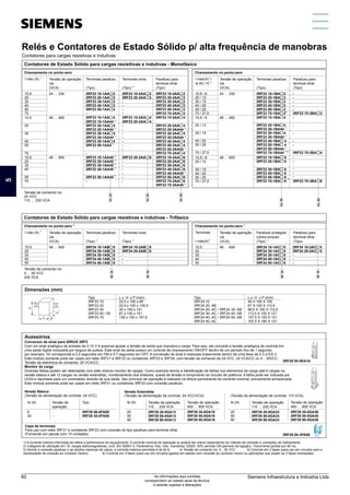 Relés e Contatores de Estado Sólido p/ alta frequência de manobras
Contatores para cargas resistivas e indutivas
1) A corrente máxima informada se refere a performance do equipamento. A corrente nominal de operação Ie poderá ser menor dependendo do método de conexão e condições de resfriamento.
2) Categoria de utilização AC-15: cargas eletromagnéticas, conf. IEC 60947-5. Parâmetros: freq. máx. manobras 1200/h, 50% período ON (período de ligação), 10xcorrente partida por 60 ms.
3) Devido a conexão parafuso e as seções máximas de cabos, a corrente máxima permitida é de 50 A. 4) Tensão de comando Us: 4…30 VCC 5) Controle em 2 fases (para uso em circuitos sem a
necessidade de conexão ao condutor neutro) 6) Controle em 3 fases (para uso em circuitos ligados em estrela com conexão ao condutor neutro ou aplicações que exijam as 3 fases chaveadas)
24 … 230
48 … 460
48 … 600
Contatores de Estado Sólido para cargas resisitivas e indutivas - Monofásico
I máx (A)
1)
10,5
20
30
40
50
70
10,5
20
30
40
50
70
10,5
20
30
40
50
70
3RF23 10-1AA 2
3RF23 20-1AA 2
3RF23 30-1AA 2
3RF23 40-1AA 2
3RF23 50-1AA 2
-
3RF23 10-1AA 4
4)
3RF23 10-1AA44
3RF23 20-1AA 4
4)
3RF23 20-1AA44
3RF23 30-1AA 4
4)
3RF23 30-1AA44
3RF23 20-1AA 4
4)
3RF23 50-1AA4
-
4)
3RF23 10-1AA45
4)
3RF23 20-1AA45
4)
3RF23 30-1AA45
4)
3RF23 40-1AA45
4)
3RF23 50-1AA45
-
Tensão de operação
Ue
(VCA)
Terminais parafuso
(Tipo)
Tensão de comando Us
24 VCC
110 … 230 VCA
0
2
3RF23 10-2AA 2
3RF23 20-2AA 2
-
-
-
-
3RF23 10-2AA 4
3RF23 20-2AA 4
-
-
-
-
-
-
-
-
3RF23 20-2AA 6
-
-
-
-
-
-
Terminais mola
(Tipo)
3)
3RF23 10-3AA 2
3RF23 20-3AA 2
3RF23 30-3AA 2
3RF23 40-3AA 2
3RF23 50-3AA 2
3RF23 70-3AA 2
3RF23 10-3AA 4
3RF23 20-3AA 4
4)
3RF23 20-3AA44
3RF23 30-3AA 4
4)
3RF23 30-3AA44
3RF23 40-3AA 4
3RF23 50-3AA 4
4)
3RF23 50-3AA44
3RF23 70-3AA 4
3RF23 10-3AA 6
3RF23 20-3AA 6
3RF23 30-3AA 6
3RF23 40-3AA 6
4)
3RF23 40-3AA45
3RF23 50-3AA 6
3RF23 70-3AA 6
4)
3RF23 70-3AA45
Parafuso para
terminal olhal
(Tipo)
Chaveamento no ponto-zero
0
2
0
2 0
2
24 … 230
48 … 460
48 … 600
I máx(A) /
1)
Ie AC-15
2)
10,5 / 6
20 / 12
30 / 15
40 / 20
50 / 25
70 / 27,5
10,5 / 6
20 / 12
30 / 15
40 / 20
50 / 25
70 / 27,5
10,5 / 6
20 / 12
30 / 15
40 / 20
50 / 25
70 / 27,5
3RF23 10-1BA 2
3RF23 20-1BA 2
3RF23 30-1BA 2
3RF23 40-1BA 2
3RF23 50-1BA 2
3)
3RF23 70-1BA 2
3RF23 10-1BA 4
3RF23 20-1BA 4
4)
3RF23 20-1BA44
3RF23 30-1BA 4
4)
3RF23 30-1BA44
3RF23 40-1BA 4
3RF23 50-1BA 4
4)
3RF23 50-1BA44
3) 4)
3RF23 70-1BA44
3RF23 10-1BA 6
3RF23 20-1BA 6
3RF23 30-1BA 6
3RF23 40-1BA 6
3RF23 50-1BA 6 3)
3RF23 70-1BA 6
Tensão de operação
Ue
(VCA)
Terminais parafuso
(Tipo)
-
-
-
-
-
3RF23 70-3BA 2
-
-
-
-
-
3RF23 70-3BA 4
-
-
-
-
-
3RF23 70-3BA 6
Parafuso para
terminal olhal
(Tipo)
Chaveamento no ponto-zero
0
2
48 … 600
Contatores de Estado Sólido para cargas resistivas e indutivas - Trifásico
I máx (A)
1)
10,5
20
30
40
50
3RF24 10-1AB 5
3RF24 20-1AB 5
3RF24 30-1AB 5
3RF24 40-1AB 5
3RF24 50-1AB 5
Tensão de operação
Ue
(VCA)
Terminais parafuso
(Tipo)
1)
Tensão de comando Us
4 ... 30 VCC
230 VCA
4
5
3RF24 10-2AB 5
3RF24 20-2AB 5
-
-
-
Terminais mola
(Tipo)
1)
Chaveamento no ponto-zero
5)
4
5
4
5
48 … 600
Terminais
I máx(A)
1)
10,5
20
30
40
50
3RF24 10-1AC 5
3RF24 20-1AC 5
3RF24 30-1AC 5
3RF24 40-1AC 5
3RF24 50-1AC 5
Tensão de operação
Ue
(VCA)
Parafuso protegido
contra torques
(Tipo)
1)
3RF24 10-2AC 5
3RF24 20-2AC 5
-
-
-
Parafuso para
terminal olhal
(Tipo)
Chaveamento no ponto-zero
6)
4
5
Dimensões (mm)
Tipo
3RF23 10
3RF23 20
3RF23 30
3RF23 40 / 50
3RF23 70
L x H x P (mm)
22,5 x 100 x 89
22,5 x 100 x 135,5
30 x 100 x 151
67 x 100 x 151
135 x 100 x 157,5
Tipo
3RF24 10
3RF24 20-.AB
3RF24 20-.AC / 3RF24 30-.AB
3RF24 30-.AC / 3RF24 40-.AB
3RF24 40-.AC / 3RF24 50-.AB
3RF24 50-.AC
L x H x P (mm)
45 X 100 X 105
67 X 100 X 112,5
89,5 X 100 X 112,5
113,5 X 100 X 121
157,5 X 100 X 121
157,5 X 180 X 121
Acessórios
Conversor de sinal para SIRIUS 3RF2
Com um sinal analógico de entrada de 0-10 V é possível ajustar a tensão de saída que manobra a carga. Para isso, ele converte a tensão analógica de controle em
uma saída digital modulada por largura de pulsos. Este sinal de saída possui um controle de chaveamento ON/OFF dentro de um período fixo de 1 segundo,
por exemplo: 3V corresponde a 0,3 segundos em ON e 0,7 segundos em OFF. A conversão de sinal é realizada linearmente dentro de uma faixa de 0,3 a 9,6 V.
Este módulo somente pode ser usado em relés 3RF21 e 3RF22 ou contatores 3RF23 e 3RF24, com tensão de comando de 24 VCC, 24 VCA/CC ou 4…30VCC.
Tensão da eletrônica de comando: 24 VCA/CC.
Monitor de carga
Diversas falhas podem ser detectadas com este módulo monitor de cargas. Como exemplo temos a identificação de falhas nos elementos de carga (até 6 cargas na
versão básica e até 12 cargas na versão extendida), monitoramento dos tiristores, queda de tensão e rompimento do circuito de potência. A falha pode ser indicada por
LEDs e reportada para um controlador através de sua saída. Seu princípio de operação é baseado na leitura permanente da corrente moninal, previamente armazenada.
Este módulo somente pode ser usado em relés 3RF21 ou contatores 3RF23 com conexão parafuso.
Versão Básica
(Tensão de alimentação de controle: 24 VCC)
-
-
Ie (A)
6
20
3RF29 06-0FA08
3RF29 20-0FA08
Tensão de
operação
Tipo
Versão Extendida
(Tensão de alimentação de controle: 24 VCC/VCA) (Tensão de alimentação de controle: 110 VCA)
3RF29 20-0GA13
3RF29 50-0GA13
3RF29 90-0GA13
Ie (A)
20
50
90
3RF29 20-0GA16
3RF29 50-0GA16
3RF29 90-0GA16
Tensão de operação
110 … 230 VCA
Tensão de operação
400 … 600 VCA
3RF29 20-0GA33
3RF29 50-0GA33
3RF29 90-0GA33
Ie (A)
20
50
90
3RF29 20-0GA36
3RF29 50-0GA36
3RF29 90-0GA36
Tensão de operação
110 … 230 VCA
Tensão de operação
400 … 600 VCA
Capa de terminais
Para uso com relés 3RF21 e contatores 3RF23 com conexão do tipo parafuso para terminal olhal.
(Fornecido em pacote com 10 unidades)
3RF29 00-0EA18
3RF29 00-3PA88
L
H
P
Relés e Contatores de Estado Sólido p/ alta frequência de manobras
Contatores para cargas resistivas e indutivas
5
Siemens Infraestrutura e Indústria Ltda
60 As informações aqui contidas
correspondem ao estado atual da técnica,
e estarão sujeitas a alterações
 